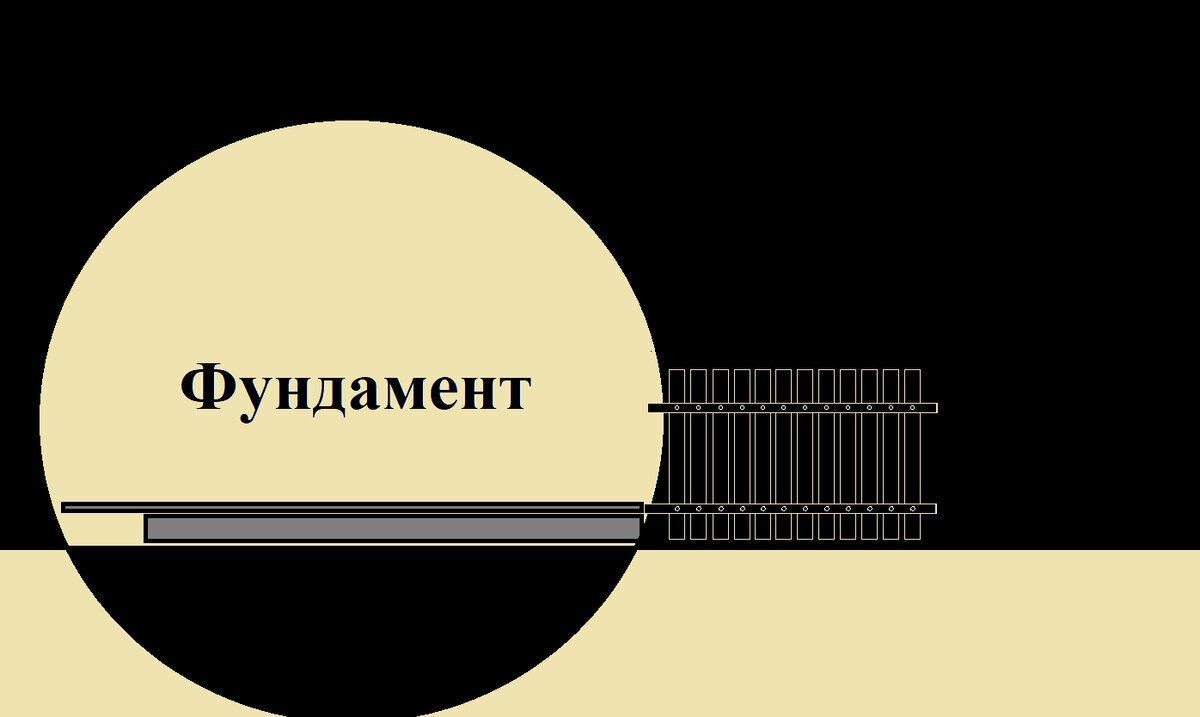 Фундамент как основа всего. Делаем сами и не боимся. | Слово  предоставляется.... | Дзен