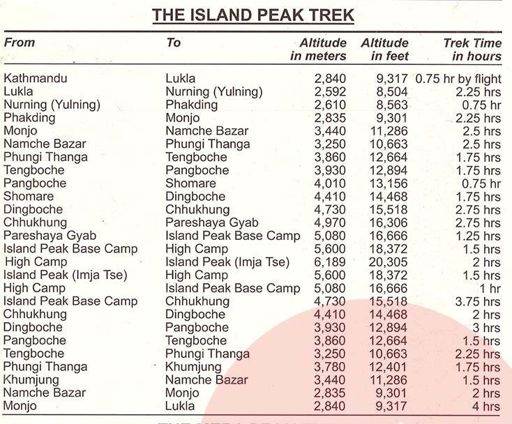 фото справочное с высотами, с сайта https://gekkon.club/