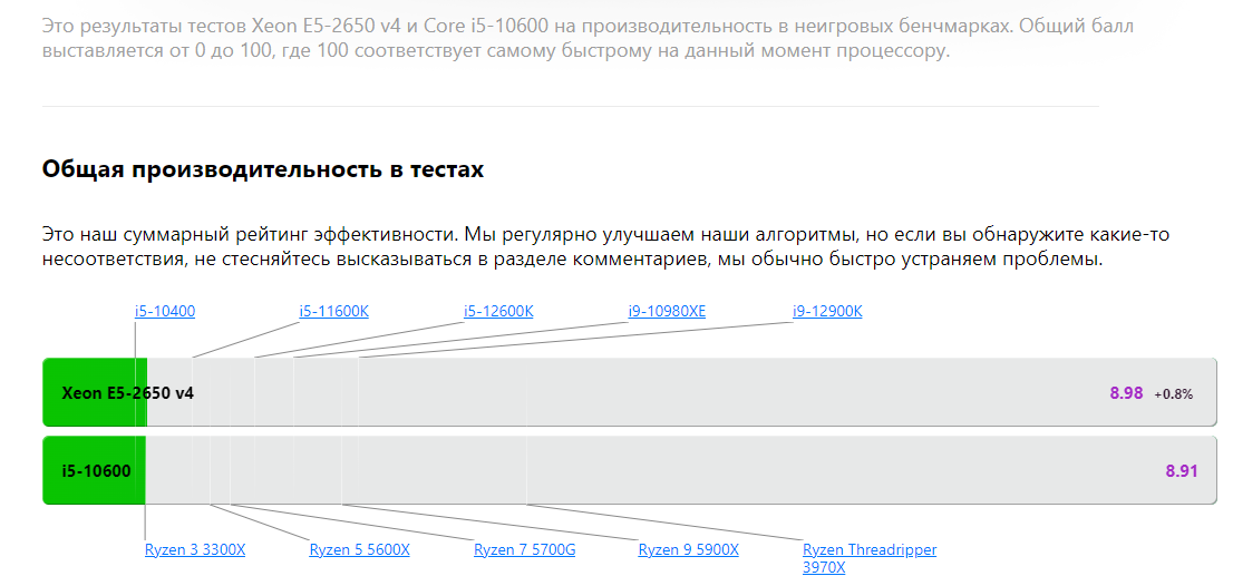 i5-10600 vs E5-2650V4. Производительность одинакова.