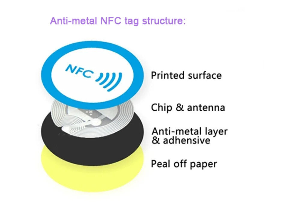 Как записать nfc метку. NFC метка для бесконтактной оплаты. Визитка с NFC чипом. Стикер NFC на телефоне. NFC Стикеры для оплаты.