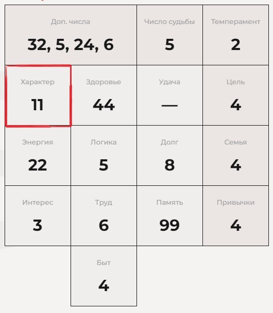 Квадрат Пифагора