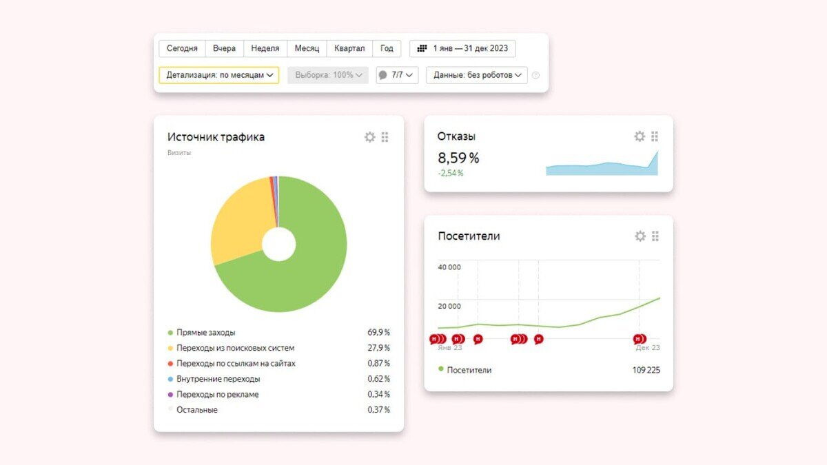 Мои результаты за год
