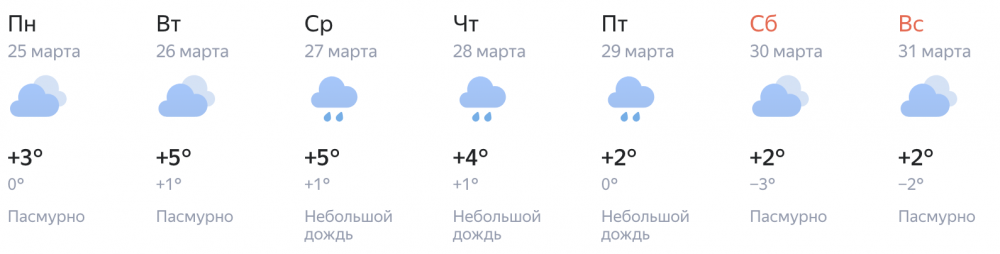 Прогноз погоды в новосибирске на месяц март