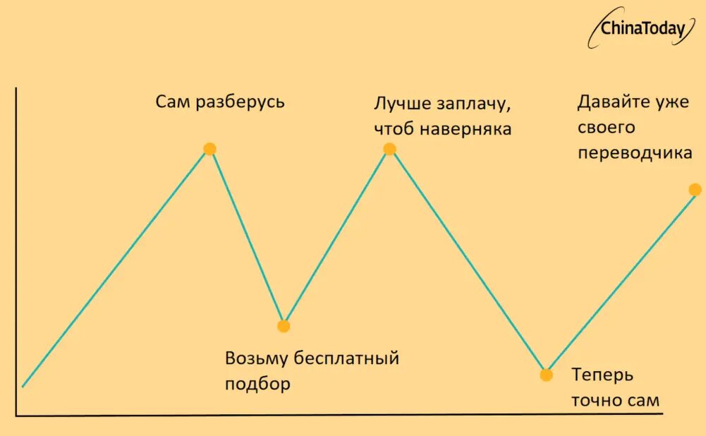 График настроя предпринимателя ;)