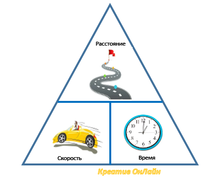 Составьте треугольную ассоциацию