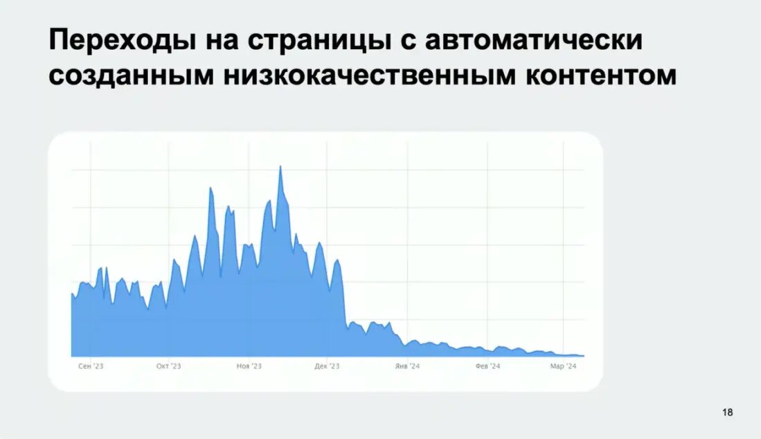 Результат работы нового алгоритма