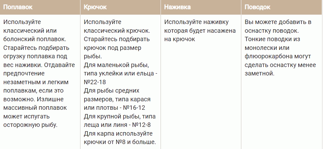 На осетровых прудах с поплавочной и донной снастями