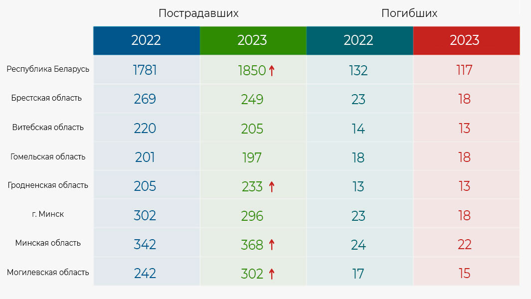 Страхование от несчастных случаев страховое событие. Обязательное страхование от несчастных случаев на производстве. Взносы на травматизм. Стрхованиеот несчастного случая. Страхование жизни от несчастных случаев.