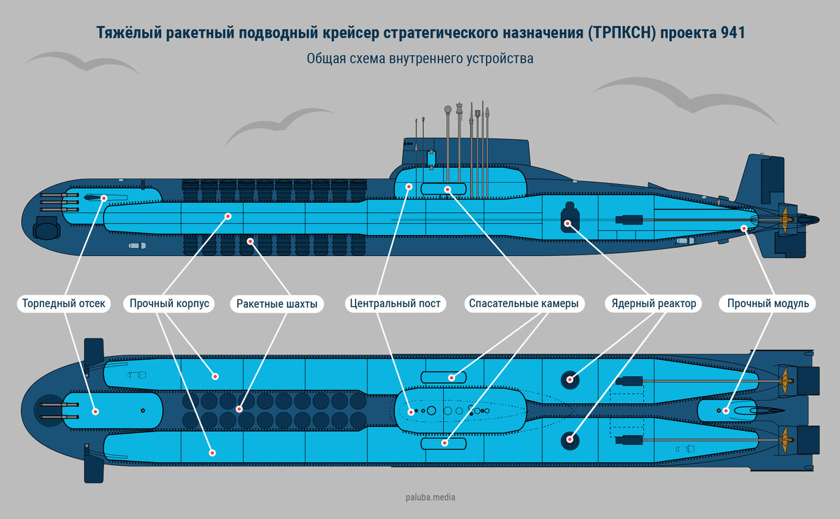 Внутри стального хищника: Расскажем все о подводной лодке проект 941  «Акула» | Первый Исторический | Дзен