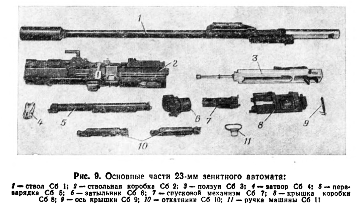 22 марта 1960 года на вооружение Советской Армии поступила зенитная  установка ЗУ-23, оснащенная 23-мм автоматической пушкой 2А14. | Тульский  государственный музей оружия | Дзен