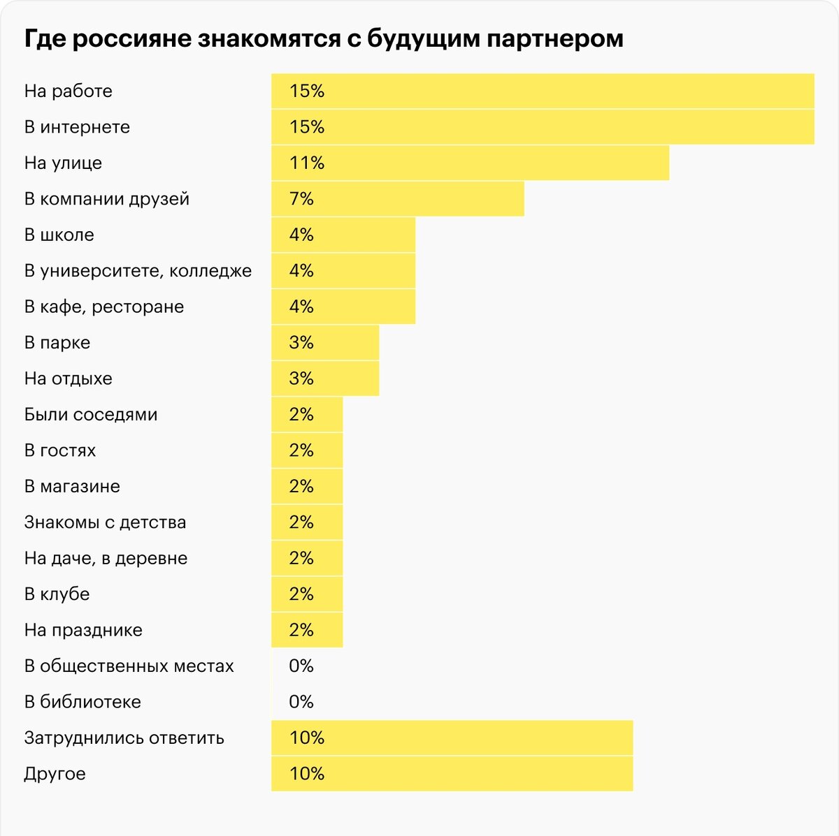 Как и где найти свою любовь? 6 главных шагов — объясняет психотерапевт |  Клиника доктора Шурова | Дзен