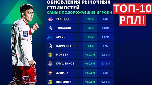 Топ-10 подорожавших игроков РПЛ!