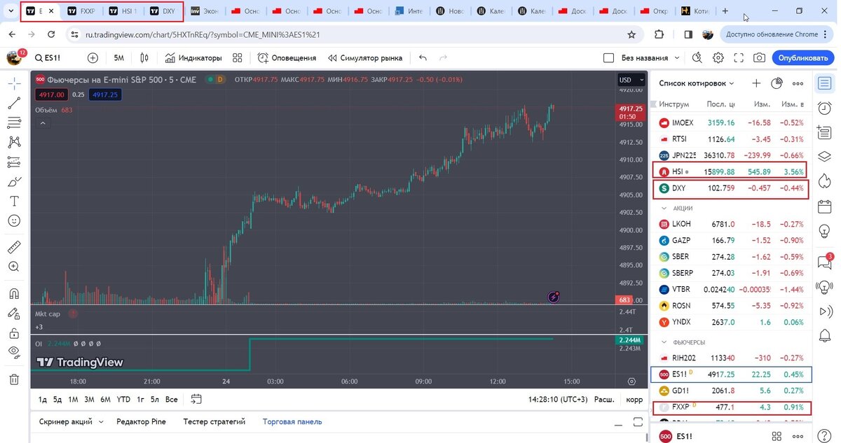 Графики мировых индексов на TradingView