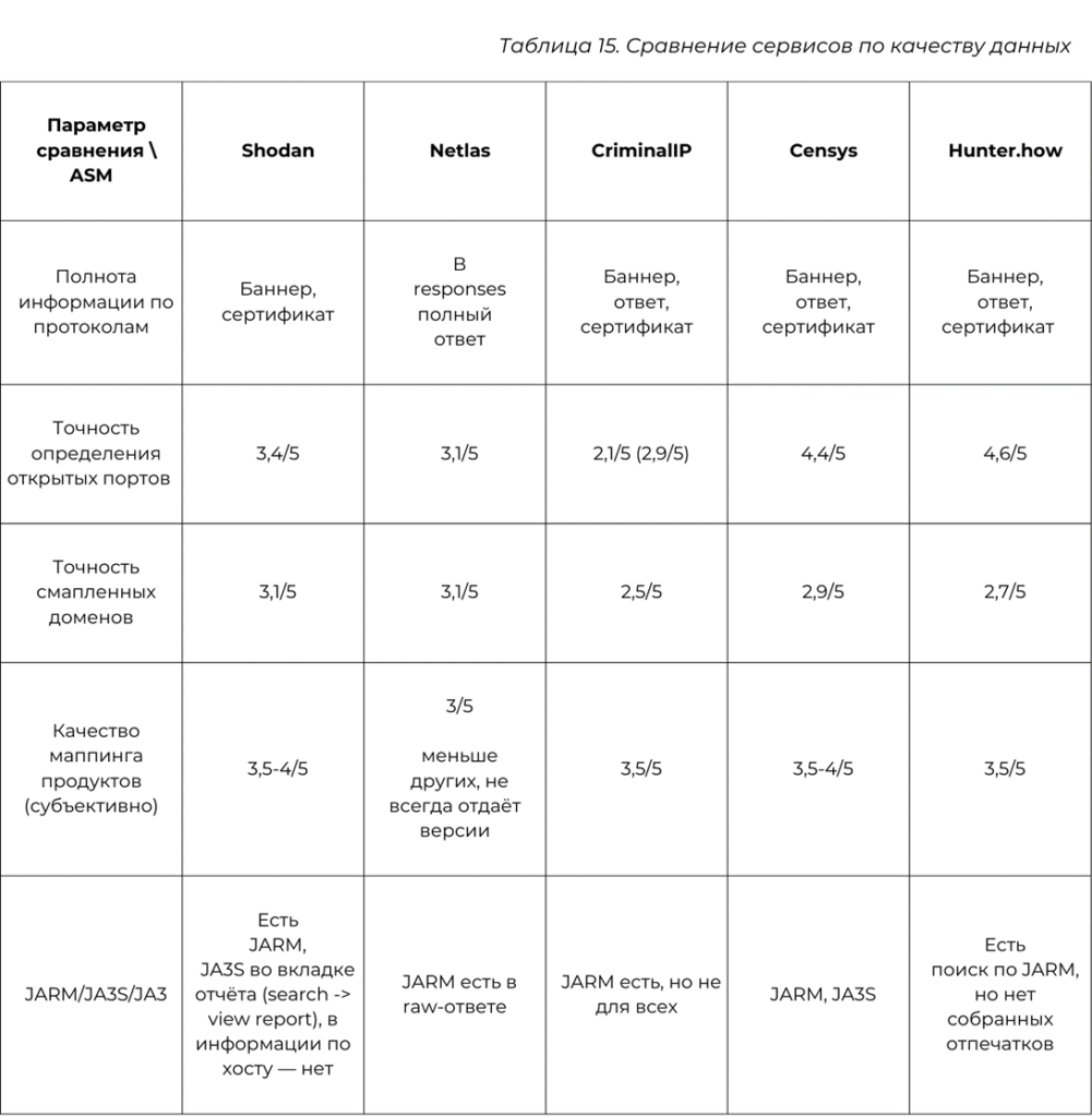 Сравнение баз данных таблица. Виды диаграмм сравнение. Сравнение данных 6. Таблица ,, сравнительные характеристыики субд". Сопоставление данных.