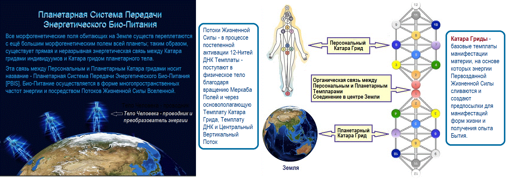 Лота Май                
                Ашаяна Дин               
               
             https://www.youtube.com/watch?v=2lbJausq7lE её видео.
           https://www.youtube.com/watch?v=Xebe1eyxbqo&t=6184s её видео.


 После 2230 года главные Звёздные Ворота между Верхней и Нижней Землёй будут закрыты навсегда и Проход ВознесеньЯ с Нижней Земли на Путь Высшей Эволюции Вечной Жизни на Верхней Земле не будет более возможен.


  КАТАРА-физически проявленная материя ЗВЁЗДНЫЙ ЯЗЫК http://stihi.ru/2023/07/05/5034 по этой ссылке значение не знакомых слов.               

                1

-Кор.(корреспондент)Вы пришли сюда, что бы учить Вознесению? Это точное определение?

-Ашаяна Дин. Да можете меня представить как секретаря,передающего знания от
Хранителей.)))Так они себя называют.

-К.Вы ченеллер?         

-Ашаяна.Это не ченеллинг, мы против него, он опасен.Это процесс
электронного потока знаний, довольно сложный, но он не работает как ченеллинг.
Ченеллинг имеет место, когда другая сущность духа входит и разделяет тело с
тобой. В наших общениях это строго противопоказано. Потому, что оно может
принести ущерб твоей ДНК. Это электронный поток данных называемый Килонтик
Трансмиссия. И это буквально электронный поток данных, но меж-пространственный
в противоположность "горизонтальному", как делают здесь. Учения огромной
технической интенсивности, несущие огромные знания. Это как союз Хранителей со
мной сейчас, как и было с самого раннего детства.

-К.Какая повестка тех, которыми мы называем "Служащими себе" или вне Земных
"визитёров" с негативными намерениями? И какие планы имеют позитивные силы,
которых мы называем "Служащих другим",идущими с нами на контакт?

-А.Ш. Мы несём информацию уже на протяжении 10 лет, о механики
Восхождения(Вознесения, о Звёздных Воротах-планеты,галактики, вселенной- как
они работают, суть процесса вознесения. Он объясняет каково наше "состояние дел" с визитёрами и почему они делают, то что делают. И что нам надо делать по этому
поводу. Картина событий на много масштабнее, чем каждый может себе это
представить. Когда Хранители мне показали картину земной драмы, я была в
ужасе.
Сегодня пришло время Протокола Официального Раскрытия Информации того, что
происходит сейчас. Был очень важен 2012 год, а также периоды после него.
Начнём с того, что такое Вознесение и посмотрим графики....Наука на Земле
говорит о квантовой физике и прочих вещах. И да в ней должен был быть порядок,а
не хаос. Хранители сначала учили о 15 измерений, но это не значит,что
существует только 15.Измерения организованны из 15-ти,и далее находятся много
групп матриц из 15, имеющий определённый порядок организации(показывает
диаграммы),простых словах Вознесение связано с эволюцией по сути с Ре-эволюцией. Хранители ссылаются на это , как Ре-эволюционный детерменизм.

Да уже существуют предопределённые рамки Создания, где оно уже существует,но в них у тебя есть Свободная воля.Каждое создание начинается как часть единого поля Сознание Изначального Источника- Бога.Именно оттуда начинается путь материальнй манифестации. Нет такого поля, которое было бы вне его,всё существует внутри этого Источника сознания. Они рассматривают структуру, в которой и через которую, материя становится ощутимой формой и личность индивидуализируется. Время, как мы знаем здесь в его линейном течении,не существует там,но его понимают, как составную часть опыта в рамках материализации. Вы должны понимать Бог, это ни отец с бородой,который может послать тебя в ад.Существует структура, мы прошли начиная с создания Партикай, самой первой единицы сознания, в поле Изначального Источника.

Оно начинает расти,сфера в сферу,сфера в сферу итд, что и является не видимой структурой как организации Космоса, так и галактик.Что нам показывает диаграмма....сознание начинает двигаться из центра в этот домейн Хара Тела( прим.Хара – это энергетический центр, который, в действительности и есть портал к бессмертной душе каждого человека. Область нахождения хары в теле – центр живота, рядом с сексуальной чакрой). На первой ступени идёт индивидуация в две большие сферы, в противоположные от центра стороны, в каждой из них происходит индивидуация  двух групп маленьких, и всё происходит одновременно экспанция вне(расширение, они называются Икаши Циклы Экспанции. Т.Е сознание выходит из поля сознания Бога, образуя меньшие структуры и материальные формы, происходит расширение по обеим сторонам.

Эта линия (показывает на диаграмме) называется Вектор Времени Пространства.Половина его называется Евент Горизонт, один вектор времени имеет 2Евент Горизонта. Имеете центральное Ядро, Внутренний Средний и Внешний Домейн, на каждой стороне Поля Реалий существуют в них. Процесс прихода в существование, есть процесс экспансии и прохождение через Икаши Циклы Экспансии опыты существования. Эти циклы есть Циклы Времени, каждый из них имеет имя, они называются Июги. Когда сознание оказывается в последнем цикле Кали-Юга, у него есть несколько выборов. Один из них Вознесение- это естественный процесс эволюции. Каждый начинал как существо Вечной Жизни и органический путь был всегда Вознесение. Существа вечной жизни проходят циклы Энкорнации, Экспанции(расширении)и в конце имеют Крайстер Разворот,где они входят в следующие за ним циклы Адаши Возвращения(назад к источнику прим. домой).

Если ты сможешь совершить этот Крайстер Разворот, твои атомы трансформируются в атомы Света Вечной Жизни. И в тот момент, та форма в которой ты находился станет твоей вечной формой. Имея её ты можешь материализоваться и де-материализоваться по своей воле.Ты становишься существом называемым Адаши Мастер (мастер восхождения), но этот термин так часто употребляют в не правильном контексте, что Хранители обычно не используют его. Адаши мастера, это те кто смогли пройти весь этот путь перемен. Их также называют Машая-Хана, что значит они существа вечной жизни. Это изумительный процесс, где существо, как маленький человек, может эволюционировать,ре-эволюционировать и стать Солнцем.Это вечный процесс всех форм жизни и в нём нет смерти. И так мы говорим  о Вознесении, как о естественном процессе. Но это не происходит на этой планете, когда мы в точке Кали-Юга Экспансии, здесь происходят и другие вещи. Когда на планете процессы работают не правильно, то это влияет и на физическую систему т.е. тела людей, которые обитают на ней и животных и растений, ДНК не правильно функционирует. И как следствие тело не вырабатывает нужных химических элементов, в частности важный для вознесения элемент Селестеллин....Продолжение во второй части...

                2

-Ашаяна....Селестеллин, это вещество необходимое для того, что бы атомы не отторгали анти частицы, и помогает им соединиться с элементарными частицами, они меняют угол осей своих вращений. Ты в буквальном смысле превращаешься в радиационную волну, оказываешься в меркаба, и проходишь через звёздные врата. Мы говорим о Вознесении-Восхождении, как о естественном процессе, когда возможна Экспансия(кали-юга).

Теперь есть несколько выборов- Вознесение первый....или, если мы застряли здесь, для нас возможен другой путь Кале-Рема, это путь отступления т.е. ты можешь отступит в предыдущий цикл, возродиться снова в циклы внешнего Домейна и начать всё с начала, это как ре-старт с нуля, в надежде,что в этот раз тебе удастся собрать все "коды", что значит активировать атомы до состояния, когда возможно их трансфигурация, и ты проходишь цикл снова и можешь вознестись. Но есть ещё один путь Кале-Дима- это путь падения. Это значит ты застрял не можешь идти ни в каком направлении, потому что выборы твоих действий в жизни, на прямую влияют на то, что твоя ДНК может делать и какому уровню сознания она может соответствовать.

Сознание связано с уровнем частот энергии, которое может вынести твоё тело. И если ты застрял, то будешь проходить ре-инкорнацию снова и снова, в цикле, пока твоя кванта полностью не перегорит. После этого твой путь закончен Возвращением прахом Космоса, пепел к пеплу, прах к праху. Ты подошёл к моменту, когда у тебя больше нет энергии ре-инкорнировать в следующее тело и в следующий Цикл Времени. И ты возвращаешься назад к Изначальному Истоку. Всё возвращается назад, но если ты идёшь путём вознесения, ты возвращаешься в Целостности. Если ты идёшь путём отступления, ты тоже возвращаешься в Целостности,если же путём падения, то возвращаешься как Прах, звёздная пыль.

Твоё тело умирает и сознание не может удерживать тебя в целостности, происходит его фрагментация. Оно становится частью локальной окружающей среды. Но локальная среда тоже имеет свои Циклы Времени, которые связаны с циклом открытия Звёздных Ворот и Вознесения,где все эти крошечные временные пути собираются вместе, а потом расходятся во все стороны. К этому времени, всё что застряло где либо засасывается обратно в Центр. Вот почему для Истока нет ничего потерянного, даже если путь эволюции закончен Падением. мы сейчас находимся в цикле Кали-Юга.

Мы стоим перед выбором одного из трёх, который нам предстоит выбрать. Более того планета находится в центре драмы, о которой люди забыли, но когда то во времена Атлантиды 10000 лет назад знали о ней. Сегодня эти знания утрачены. Вот схема, которая более чётко показывает детальность. Мы говорили о Ядре Внутреннем Среднем и Внешнем Домейнах, в которых находятся поля реалий. Каждое из них имеет своё состояние материи, свой уровень плотности материи и сознание соответствующее ей. Когда мы смотрим на эту диаграмму, название её Кали-Хара система, внутри её -Хара Тела- мы видим структуру пространства времени. Это большие структуры энергии, которые мы не видим обычно... Продолжение в части 3
               

                3.


 -Это большие структуры энергии, которые мы не видим обычно... Это структура
 относится тоже и к Космосу, она гораздо сложнее. Это имеет отношение также ко
 Времени и к Эволюции.И это иллюстрирует процесс Вознесения. Ты идёшь в ширь,
 проходишь Циклы существования в материальных Реалиях, и возвращаешься
 назад(домой)через Адаши Циклы Возвращения. Слово Адаши имеет особое
 значение. Мы идём по пути Адаши, по пути КрайСтар Возвращения. Когда я говорю
 КрайСтар или другое похожее слово как Крист, они пишутся с буквы К, и этому
 есть причина. Это не значит,что мы берём знания из библии, и это не имеет
 отношение к ней.


-Ашаяна. Слово начинается с "К" так было изначально в оригинале, и что
 это значит? Изначально  есть 7 звуков, мы часто их сокращаем до 5-ти. 7 Первых
 Аудио Звуков Первоосновы Создания Ка, Ра, Яа, Са, Та,Ха, Ла. Мы часто сокращаем
 это и говорим Ка Ра Яа Са Та, и говорим просто КРИСТ. Это связано с основными
 тонами, вибрациями, первыми аудио тонами создания. Начиная с создания первой
 частицы Партикай, мельчайшая возможная единица первичной субстанции.Вот откуда
 произошло это слово, мы в равной степени не называем себя ни "христианами" и ни
 "не-христианами". Это нечто, что  принадлежит всем и каждому в любом языке. Это
 другая версия той же самой структуры, она есть часть гораздо большей структуры,
 которая имеет отношение к Звёздным Воротам. Драма происходящая на этой
 планете....Визитёры имеют отношение к Вознесению и к Звёздным Воратам и кто
 дерётся за них. (Показывает диаграмму)Следующая диаграмма-ИлумИр-адона Дух
 Тело. Она имеет ряд значений(вспомните предыдущую)эта более детальна,структура
 Духа,она более упрощена. Все эти лепесточки, изгибы, кусочки и её элементы,
 были нами рассмотрены в сотнях графиках. Это Илум-Ирадона Дух Тело,оно отлично
 от Свет Тела, и отлично от Атом Тела.

 Они ВСЕ части одной большой структуры.
 Космос имеет такое же Дух Тело. Эти лепестки-это потоки энергии. Представь
 масштаб космоса,внутри сферы Хара Тел с Циклами Времени. Эти энергии двигаются
 пульсируют во внутрь и вне. Если вы заметили, здесь 12 лепестков. Каждый из них
 имеет линию, всего шесть линий пересекающие сферу насквозь. Одна линия
 называется Вектор Линия, она имеет 2Евент Горизонта.Ты имеешь дело не с одной
 Вектор Линией, с двумя Евент Горизонтами. Мы имеем дело с набором из 6-ти
 Вектор Линий с 12-ю Евент Горизонтами. Их существует гораздо больше, но на этой
 диаграмме мы видим 12.Дух Тело имеет эту структуру. В этом слое мы видим
 лепестки лотоса внешнее окружение, они называются Течением Лотоса розовый цвет.
 Другой слой показывает 12других, ближе к центру они имеют вид маленьких
 восьмёрок и которые расходятся из центра тела. Они называются Центровыми
 Течениями или На-Ва-Хо Течениями. Слово На-Ва-Хо непосредственно связано с
 определённым периодом процесса Создания На-Ва-Хо Течениями, когда рождаются
 Партикай первые частицы энергии Сознания, которое материализовывается, это
 слово связано с На-Ва-Хо циклами. Это Центровые Течения они на прямую связаны
 со Звёздными Воротами. Следующая диаграмма показывает Звёздные Ворота без
 внешней и мелких окружностей внутри. Взгляните на течения, и снова мы видим
 внешнее течение энергии лепестков Лотоса,мы их называем живой Лотос. И это
 естественные центровые течения Создания Вечной Жизни.

 А что значит энергия течёт во вне, но она также разворачивается и течёт
 назад,пока вся не разрушится, она не идёт в расширение до бесконечности. Это
 именно то, что наука наблюдает сейчас, потому, что вселенная не работает
 нормально и наша галактика  тоже.
 Эта структура относится к космосу, к планетам и к нашему телу как к
 индивидууму. Также это относится к атомам, они имеют микро версии  этой
 структуры. Каждое центровое течение представляет собой Звёздные Ворота. С
 перспективой взгляда как на планету...На ней физически существуют точки,
 которые связаны с этими системами потоками энергии, соединённые с собой в
 центре. При определённых условиях, когда происходит их активация, это позволяет
 материи Времени-Пространства Реалии перейти в радиацию и появится в другой
 Реалии, они по сути проходы.         
 
 -кор. Мы говорим о 12 Звёздных Воротах?               
 
 -Ашаяна. Да, они идут группами из 12-ти. На планете Земля их гораздо больше, но
 первые основные Звёздные Ворота, которые называются Залами Аменти, пАли в 2003
 году, они перешли под управление и контроль "Служащих Себе" групп существ. Мы
 зовём их падшими Ангелами. Существуют 5 соеденительных систем Ворот, созданные
 Хранителями очень давно,потому, что это не первый раз, когда идут войны за
 захват Звёздных Ворот. Два посева человеческой Расы были стёрты с лица земли,
 такими же войнами. Они называют их Темплар Войнами, идёт война за Темплар.
 Система Звёздных Ворот планеты, галактики или вселенной называется Темплар.
 Вот, что значит это слово,Темплата Пиллар-Коллона поток энергии. Все эти
 истории о рыцарях Тамплиерах, из старых, старых историях Атлантиды, и они имеют
 только отдельные их куски. И так когда мы говорим о Звёздных Воротах или
 Вознесении,это когда ты делаешь разворот назад (домой),но теперь только к
 Вечной Жизни. И это предполагает, что твоё тело в соответствующей физической
 форме, при которой ты можешь пройти, через органическую структуру Ворот.
 
 Но если ты живёшь на планете, где Темплар в совершенном хаосе, у тебя есть
 проблема, ты застрял на ней(на планете). И твоё тело будет отражённым
 искажением в Темплате планеты. Это и является причиной, почему люди умирают на
 Земле, вместо того, что бы Вознестись. Смерть это не естественное состояние.
 Она имеет место на планетах, имеющих нарушения в системе Звёздных Ворот. Когда
 нарушено естественное течение энергий, это ведёт к нарушению функций
 биологических форм, обитающих на этой планете. Мы в заключении на этой Планете-
 Тюрьме, по крайней мере в течении последних 13 тысячи лет. Почему ситуация
 созрела сейчас? Потому,что когда последний Цикл открытия Звёздных Ворот
 закончился неудачей в 22326 году д.н.э., они уже знали следующую дату периода
 их открытия. Существуют строгие временные рамки этого процесса, когда Звёздные
 Ворота остаются открытыми на короткое время, и закрываются снова.               
 
 -кор. Вы говорите о 12 воротах которые были захвачены Падшими? Если о них речь,
 то  полагаю они не будут открыты?               
 
 -Ашаяна.О,очень даже будут...они будут открыты Падшими в системе Чёрных Дыр
 через Червячные Дыры. Но только они ведут тебя в падшие системы и это то ,что
 происходит с этой планетой. Но Хранители открывают свои, альтернативные
 Звёздные Ворота.               
 
 -кор. Значит будут открыты альтернативные Ворота?


-Ашаяня.Да и это ,то что мы помогаем осуществить. Они должны быть активированы.
 И это очень старые, в спящем режиме системы, Системы-Спасения. Причина по
 которой Хранители выходят в массы и говорят об этом,а конкретно в этом
 интервью, потому, что 25 марта 2007 года, случилось нечто в нашей Солнечной
 системе, что вызвало тотальное закрытие "программы" Вознесения. Мы перешли на
 200 летнюю программу ЭвакуированьЯ.
 Точка. Ворота галактики после этого закроются на постоянно...через 200 лет.
               
-кор. Вы говорите, что то случилось в Галактике, можете объяснить подробнее?
 
-Ашаяна. Я дойду до этого, чуть позже, у меня есть и диаграммы касательно
 этого. А эта диаграмма, более детальная картина Ворот Центрального Течения,
 внутри него колона,камера. Это пример На-Ва-Хо Ворот Центрального
 Течения(диаграмма похожа на ленту Мёбиуса). Ворота, которые мы видели раньше в
 форме лепестков лотоса, открываются в нормальных условиях открытия Звёздных
 Ворот. Они могут перенести тебя с одного уровня плотности на следующий более
 высокий,или даже через следующий, они позволяют тебе Вознестись "вертикально",
 не "диагонально" или "отступить" и снова на вверх. И всё же они имеют
 ограниченный потенциал, не дают большой свободы передвижения. Тем не менее ты
 имеешь возможность Вознесения. На-Ва-Хо Ворота Центрального течения открываются
 в случае Посева новой расы на планете и если они эвакуируют расу с планеты. Эти
 ворота открываются на этой планете, потому, что будет происходить ЭВАКУАЦИЯ в
 течении 200 лет. Выпущено предупреждение об этом. Произошло нечто с Солнцем,
 никто не сможет больше жить на этой планете к 2976 гОду. По сути эти
 "необитаемые" условия возникнут гораздо раньше.
 
 Это дата финального взрыва, так передают Хранители. Мы застряли на Линии
 Времени-они упоминали, что если мы не изменим курс во время Цикла Открытия
 Звёздных Ворот, то нас затянет на Линии Вероятности Времени, в которой планета
 буквально взорвётся. Это произойдёт как последствие механики процессов
 задействованных существами Зета расы, и другими расами "вторженцев". Именно на
 этой Линии Вероятности времени мы застряли.
 Мы говорим об этом публично, согласно директиве эвакуации. И мы можем делать
 кое что касательно этого. Показывает диаграмму, если бы ситуация, не была бы на
 столько серьёзной,хранители не давали бы нам этой информации на счёт
 Центральных Ворот. И они активируют Центральные Ворота. (Показывает рисунок)
 Это рисунок на фасаде моего дома в Аризоне. На ней изображено- небо, земля,
 подземная часть, и продвижение энергии вниз, к центру Земли. Показано как идёт
 это течение эергии в Вратах, когда они открыты...и таких 12 на планете. Это
 энергетическое поле ты увидишь его, только если твоя ДНК имеет "ключи" от него,
 даже если ты сознательно не подозреваешь, что это Ворота там. Если твоя ДНК не
 активирована, в будучи в ко-резонантной форме энергии с этой структурой, ты
 пройдёшь даже не подозревая, что она там есть,просто останешься на том же
 месте. Но ...если активированы определённые аспекты анатомии твоего тела в ДНК,
 в ДНК темплате, в Дух Теле, в Свет Теле и в прочих местах твоей анатомии. Ты
 сможешь видеть их(т.е. ворота), ты будежь знать как стоять в них,ты будешь
 знать,что тебе делать, ты будешь знать как дышать, и ты проходишь сквозь
 них...это Вознесение.
               
-кор. Те 12 ворот, которые были так сказать "скомпрометированы", они
 расположены в определённых местах на планете, физически?               
 
-Ашаяна. Да Внешние пали,Внутренние Центральные Ворота-не падут.            
               
-кор. Вы сказали, те которые древние, будут ре-активрованы? И они тоже
 расположены в определённых местах?               

-Ашаяна. Да. Совершено в других местах, нежели Внешние Ворота(падшие).      
 
-кор.Я полагаю на нашей планете идёт много ложных направлений, когда
 определённые люди направляют других концентрироваться  в определённых районах
 Звёздных Ворот,пологая, что это Ворота Вознесения, а на самом деле будучи
 Павшими они уносят совершенно в иные места(.               

-Ашаяна. Так точно. Их направляют к Павшим Воротам, вернее это Червячные Дыры.
 Эти Дыры ведут в систему Черевячных Дыр, это системы Конечной Жизни.И сечас они
 питаются Живыми системами, по сути убивая их. Вот почему идёт вмешательство и
 открываются На-ва-Хо ворота, иначе нам не выжить. Негативный сценарий был
 запланирован негативными пришельцами. Было 5 случаев когда начиналось массовое
 уничтожения населения на этой планете.Они были до того , как люди появились на
 ней. Это должно было быть 6 уничтожение,и оно было запланировано по расписанию
 на 2012 год. Этого не произошло из за вмешательства и противодействий
 со стороны Хранителей.Мы ни с кем не сражаемся.Мы стоим проводя Кристик
 Энергию,во имя Крист. Хранители нам дали курс Учений под названием Мастер
 Механика Темплара, что бы мы помогали им, как "команда на поверхности".

 В свою очередь "другая сторона" Падших,тоже имеет свою "команду" на
 поверхности.Мы зовём их Команда Метатрона. Они оперирую Механикой Звезда Смерти
 Атлантиды, что значит ими задействована меркаба Червячных Дыр, соединённых с
 Чёрными Дырами.Куча людей на Земле,бегают и суетятся, думая, что они занимаются
 Механикой Вознесения, а по сути происходит противоположное. И это разбивает
 сердце. По началу когда я стала нести людям знания Хранителей, я так
 радовалась..О здорово.Мы будем действовать вместе с движением Нью-Эйдж, будем
 любить друг друга. Я оказалась "белой вороной" среди них,почему? Потому, что мы
 разоблачаем среди них учения Тота. Ничего- против людей, которые не зная правды
 преподают их.
 Мы раскрываем исторические записи, что Тот нарушил Изумрудное Соглашение,
 давным давно в период Атлантиды. Он украл CDT диски, взял с них информацию и
 создал изумрудные скрижали Тота, с кучей искажений Механикой Звезды Смерти. Он
 помог порабощению планеты. И он живёт сейчас в следующем теле,это  существо
 появляясь тут и там. Инкарнация в других телах,сущность души остаётся та же. Он
 может путешествовать во Времени на своей маленькой Меркабе Звезде Смерти. И не
 только он, куча других... Никто не хочет слышать об этом...
 
 Это разбивает сердце. Но кто то прислушивается, мы предлагаем очень нежно
 знания,тем кто изучает другие материалы,но у многих никакой реакции. Боятся,
 что от знаний про использования Механики Меркаба они умрут),но свои знания
 истории не могут собрать по кусочкам. Хранители показывают разные вещи, как
 Сакральная Геометрия, как они подходят друг к другу. Что это значит? Какая
 связь с космосом? Они показывают какая структура космоса, для того,что бы
 показать как она должна работать. Они показывают места, где есть искажения о
 которых они говорят, и показывают как исправить это. Тяжёлое время когда мы
 вышли на публику.И пока ничего не изменилось. Причина по которой Хранители дают
 эту последовательность схем, потому, что это простейший путь осветить важнейшие
 базовые моменты всей картины....продолжение следует в 4 части.
 


                4




-Ашаяна. Есть причины по которым я здесь и передаю знания. Я в курсе тех искажений, атАк и.т.д... на вас.

-кор. Хотите ли вы сказать, что многие люди идут по неверному пути, может расскажите, о том, чем отличаются разные течения, что бы они осмыслили критически тот путь на котором они сейчас.

-Ашаяна. В течении беседы эти вопросы обсудим. Будет последовательность нескольких тем, которые выдают Хранители, потому что это простейший путь осветить важнейшие базовые моменты всей картины. Вы хотите сойти с этой последовательности?)))

-кор. Давайте идти так), но есть вопрос. Вы говорите мы получаем информацию, вы говорите о себе или и о других членах команды тоже, которые имеют доступ к этим знаниям.

-Ашаяна. Некоторые...У нас особые отношения. Я лично имею контракт переводчика данных, что значит просто секретарь. Два других спикера, тоже имеют открытую линию с Хранителями, и некоторые развили некоторую коммуникацию с ними. Мы работаем над тем,что бы как можно больше людей открыли в себе эти способности, именно это хотят Хранители. Коснусь немного о расхождениях в знаниях и учениях других направлениях. Показывает диаграмму. Эта схема Звёздных Ворот как они работают. Центральные Ворота как мы видели раньше, в виде восьмёрок....Внешние Ворота в виде цветков Лотоса, работают согласно  этой схеме- Звёздные ворота имеют конфигурацию из двух воронок, одна электрик, одна магнетик. Когда они активированы, они сближаются по оси, одна вверх, другая вниз.Это формирует ВИ-Века Меркаба Поле( меркаба-дословно движется свет тело).

Если Меркаба Поле натуральное, оно образуется как вокруг тебя , так и внутри. Это позволяет атомам связываться с анти частицами, затем происходит их транс-мутация, и их трас-фигурация для прохождения сквозь Ворота. Это основная структура Звёздных Ворот, такая же у Залов Аменти. Касательно Меркаба, это две воронки, они соединяются и формируется Поле Меркаба. Эти две воронки в действительности две равносторонние пирамиды, вращающиеся сквозь друг друга, с выступающими рёбрами, как плавники. Когда Звёздные Ворота активируются, эти Меркаба Поля образуются в них, а также вокруг тебя, и во круг каждого твоего атома. Это то о чём я хочу особенно упомянуть, это называется Катара Грид (грид-энергетические сети земли), дословно Свет Звук Одно(ка-та-ра), это в буквальном смысле радиационная темплата(волновое ДНК), которая лежит в основе структур всего живого в системе Вечной Жизни. Это Темплата(волновое ДНК) Первоосновы Создания, она имеет строго последовательные строгие пропорции.

Показывает диаграмму...вы скажете это же похоже на дерево жизни из кабалы, если посмотреть внимательно-нет-это схема дерева Вечной Жизни. Но если вы увидите что то похожее, например: структура имеет 10-11 центров вместо 12, или она длиннее и тоньше, или линии пересекаются по-другому, значит вы имеете дело с искажённой радиационной Темплатой Первоосновы( прим. можете гуглить и сравнить древо жизни из кабаллы с представленным выше). Такая схема Древа Жизни как в кабалле, проходит во многих учениях, на самом деле это древо  искусственной жизни. Она идёт рука об руку с так называемой механикой Звезды Смерти Атлантиды, Механикой МЕТАТРОНА. Не искажённая Темплата очень важна, это буквально структура Космоса и Звёздных Ворот, это структура и сфер, которые мы видели раньше. Мы их называем Стержни-и-Шары, это радиационные Темплаты построенные на основе Катара(свет звук одно) Грида( эн. сети Земли).

Как я уже говорила она имеет строгие пропорции, эта живая Темплата(ДНК), и всё, что построено на ней будет живым. Наше тело имеет такую структуру внутри, но она имеет мутации, потому что мы живём на Планете с мутациями... об этом позже. Мы движемся в направлении ре-активации натуральной Темплаты. Почему я показываю диаграммы, потому что хочу, что бы вы поняли эти карты. Ну хорошо.....ок я в процессе Вознесения.. прохожу через Звёздные Ворота, и куда я двигаюсь? Серьёзно....Если ты знаешь куда тебе идти, ты выберешь правильный путь, они показывают нам буквально карты и направление и план маршрута. Это-начало процесса как понять карты, я сейчас быстро покажу .. не буду говорить о всех пропорциях Катары очень много деталей.

Вот эта страница показывает(ссылка на видео выше) как Катара грид контролирует процесс взаимодействия частиц и анти-частиц, и прочие концепции такие как, угол оси вращения частиц относительно друг друга, как их вращение так и галактик. Показаны пропорции Катара (свет звук одно-базовая Темплата (ДНК) манифестации-материализации Форм) грид(эн.сеть земли),которые очень важны. Если в сакральной вы видите эту структуры, но построенную не точно на этой пропорции,это представляет другие  учения. Учения искажённой механики Темплаты(волновой ДНК)Катары, которые имеют дело с черевячными и чёрными дырами....продолжение Вознесение5.




               
                5



-кор. Как интересно.

-Ашаян. Да чем больше мне давали знания Хранители, тем больше я приходила в ужас. О Боже,я не хочу говорить об этом публично....это было тяжело. Но сейчас я привлекаю чувство юмора. Ок, я пария (У индийцев: человек из низшего сословия, лишённый всяких прав)мне всё равно, кто то же должен передать знания людям об этом. И в этих знаниях здравый смысл, столько любви и заботы...У меня нет намерения играть роль "бьющего тревогу", но если ты причиняешь себе вред крутя их МЕРКАбУ( циркуляционная система энергии)... может тебе не стоит этого делать. Возвращаясь к презентации, помните говорили о маленькой Катаре(базовая Волновая ДНК) Темплате( волновая ДНК)теплата радиации- это одна, а это вторая...Это кластеры(объединение нескольких однородных элементов)Темплат (ДНК) Радиации, формирующие очень сложные структуры, мы называем её Лестница В РАЙ. Один Катара Грид (энергетические сети Земли)составляет четыре Плотности нашей локальной системы, галактика Млечный Путь.

 Но в реальности это гораздо больше, она включает в себя галактику Млечный Путь и галактику М31 Андромеда. И она связана с другой, находящейся под 90 градусов, которая является Параллельной галактикой. Также имеющее своё Свет Поле, это высоко организованные структуры,сформированные на основе Темплат(ДНК)(ка-та-ра свет-звук одно, эн. сет). Там где есть Свет-Звук там есть сферы энергий ...сферы внутри сфер, в основе которых Катара свет- звук. Сферы существуют на разных уровнях, одна из них называется Века система.4Веки сходятся под углом 90 градусов, и в центре формируется Ека система. Все они формируют систему Екаша. Дальше, таким же образом 4Екаши формируют Екаша-Эй. 4Экаша-Эй формируют ещё больший кластер называемый Екаша-ЭйЯ. И все они формируют этот большой кластер, называемый Юкатариста Тело.

 Наша собственная персональная анатомия тела,тоже имеет эти уровни. Они связаны с соответствующими им уровнями Космоса, в которые мы были рождены-инкарнировались.С Веки мы движемся в Еку...это между прочим "длинный путь", это нормально, когда системы работают исправно. И нормальны путь Вознесения был бы таков.... "проработав" ре-эволюцию в Веке-системе, мы бы поднимались всё выше и выше по уровням плотности. Мы сейчас в плотности-1, подошли до уровня плотности-4, и проходим на уровень Еки. Наше тело становится "легче"плотность его материи разряжается... ты имеешь большой контроль над ним. Твоё сознание начинает приобретать другое качество.. приближаясь к сознанию-сознанию Бога. В таком роде. Потом ты двигаешься через уровни Екаша, Екаша-Эй,Екаша-ЭйЯ. В одной из любых точек этого пути, ты можешь сделать Кристар Разворот и это приведёт тебя на следующий уровень. Но есть более короткий путь Вознесения-Эвакуация, и это где мы сейчас находимся в настоящее время. Эта вся схема называется Гармоническая Система Ворот. Он построен по принципу многомерного Гармонического ряда. Это значит ты должен пройти чрез них последовательно, ряд частот одного измерения за другим "Гармонически"-"медленный поезд". Но также существует Транс-Гармонический Континуум(непрерывный), он существует между Воротами. Он требует особенного типа Меркаба(меркаба-циркуляционная система энергии)особого двигателя для ускорения частиц в анатомии Свет-Тела и Дух-Тела,что бы совершить это Вознесение. Ворота На-Ва-Хо центрального течения, также называемые Соединительные Ворота позволят тебе сделать это. .

 Ты имеешь большую свободу передвижения в процессе Вознесения. Ты делаешь прыжок во времени. Вместо прямого "трудного" пути, ты выбираешь короткий, минуя ряды частот,и это система над которой мы работаем сейчас (этот репортаж 2010 года). В настоящий момент  естественные структуры всех Внешних Ворот (Аменти Ворот)настолько нарушены, что мы здесь просто застряли. Такая же история происходит со всей галактикой Млечный Путь, не только с нашей Солнечной системой. И наша система и система галактики Млечный Путь пребывает в хаосе. Чёрная дыра в её центре, совсем не случайность. Она искусственно сделана и с определённой целью, 360 миллионов лет тому назад. Млечный Путь галактика была частью Андромеды галактики. Эта часть Андромеды галактики была насильно"оторвана" и брошена в состояние, что называется Падением. И сейчас много световых лет между ними, а когда то они были одно целое.Андромеда галактика М31 есть наш дом ...продолжение Вознесение6




                6

-Ашаяна....Андромеда галактика М31 есть наш дом ... Но сейчас мы живём в галактике Млечный путь, которая её падшая фантомная часть. И наша галактика до не давнего времени ещё не была "Падшей" системой. Произошли определённые изменения, при которых кванта энергия текущая в сторону пути "Падения", негативного направления, стала превышать кванту, которая "тянет в другую сторону".

 И с того момента начинается полная эвакуация всей галактики и спасения духа(сознания) тех людей, которые способны совершить Вознесение. Они эвакуируются, потому, что закрываются Ворота. Когда система начинает Падение, это не значит,что она сразу взорвётся. Существование её будет ограничено,рамками конечной жизни. Как только прекратится течение энергии в систему....потоки идущие прямо сюда...из систем структур Времени-Пространства Бога-Истока, она становится конечной системой(смертной, имеющая ограниченную жизнь). Она питается своей собственной энергией, пока ни съест свою собственную кванту. И только после этого система взрывается и превращается в космическую пыль. Мы на большом перекрёстке дорог, мы на Планете , которая движется в направлении Падения. Но планета сама, как сознательное творение,пойдёт по дороге Отступления(это вернутся к истоку и начать всё заново)мы уже говорили об этом, но условие этому потеря своего тела, и она сделает это. Не тогда когда мы на нём, но это то куда мы должны были прийти раньше,но.... Сейчас у нас есть 200 лет(репортаж 2010 года)до того момента, когда Ворота этой галактики Млечный путь закроются,и также включает землю. Вот почему сейчас Хранители дают эти передовые Учения о Вознесении.  Относительно терминов ...нам надо использовать словарь...

-кор.Я думаю, что это даже хорошо, если люди будут спрашивать, "О чём она говорит? не понимаю". Иди делай свою работу по расследованию. Мы здесь, для того, что быо тветить на все вопросы...

-Ашаяна.Я вообщем то и не возражаю ответит))) Структуры, схемы, которые я показываю здесь, ещё не знают на Земле. Они имеют формулировки и описания,и есть точные названия этих структур. Это Хара Тело, это Юкатариста Тело, это Века, это Ека..много слов,которыелюди и не слышали. Они в реальности часть Темплат( темплата волновое ДНК)слоёв Создания, когда Сознание расширяется в экспансию(за пределы) и снова возвращается в поле Бога-Истока. Они "стержни" нашей ориентации во Времени-Пространстве. Они служат ориентиром во времени. Века эта система здесь..где мы существуем. Когда мы продвинулись на следующий уровень на пути вознесения, мы оказываемся в системе Ека. Которая в центре 4-х Века систем, другая линия времени. Потом мы продвигаемся далее и оказываемся в системе Екаша. Она имеет 4Веки и 1еку внутри себя. Далее Екаша-Эй система и Юкатариста система.

 Эти слова описывающие определённые концепции, имеют ясный смысл для Хранителей, когда они использую их. Эти слова принадлежат древнему языку АНУХАЗИ, первому разговорному языку в этой Матрице Времени. Все непривычно звучащие термины, на самом деле являются переводом слов этого языка.   

 кор.Имеет ли Анухази отношение к Анасази,одно из племён коренных индейцев Северной Америки?

-Ашаяна. По сути да...Анасази в прошлом были связаны с Хранителями.

-кор, Они Вознеслись? Поэтому они исчезли?

-Ашаяна. Некоторые Вознеслись, другие были уничтожены, в результате рейдов на них, они были подавлены другими группами. Эти группы стали называть себя этим именем, но они стали воинственными. Исконные Анасази были совсем не такими...некоторые были локально эвакуированы-это то, что я знаю.

-кор. Каббала должно быть как я понимаю из того, что было сказано, Не позитивный путь Вознесения?

-Ашаяна. Я скажу так..В отношении Каббалы, Библии, Корана или других существующих священных текстов в мире. В них есть несомненно элементы правды, которые пришли из исконных, первоначальных учений на этой планете. Было12 легионов КрИста, 12-ть составляющих единого учения, все 12-ти CDT дисков(CDT-диски служат как устройства для голографической записи, цифровой памяти и передачи информации, в масивных количествах)в них смешано позитивное с негативным. И как распознать с какой частью ты имеешь дело? Нужно время, что бы развить в себе чувствительность к этим вещам. Существует нечто не видимое-во всех вещах, будь то чашка или космос, или лист с текстом. Называется "энкрипция"-шифровка.
 Энкрипция есть весьма особенный радиоционный код, который лежит в основе всего, он в Темплате(волновая ДНК)Тёмной Материи. В определённый момент активации твоей ДНК, которая синтезирует ощущения в твоём теле, ты просто знаешь на прямую без слов. Ты читаешь предложения, и знаешь какая часть его ведёт в каком направлении.. любой текст. В каббале есть красивые вещи, но они используют мутирующее Древо Жизни. Они не помнят, что когда то оно было другим. Потому, что они были обмануты. так же как и в Христианстве, многие вещи-ложь, также есть и правда.

Обман был всегда, и то что мы имеем сейчас в религиях, так это изуродованные идеи,разрозненые куски памяти и истории, уцелевшие с времён Атлантиды. Существует причина почему мы не ПОМНИМ, об этом речь впереди...нечто очень важное. Мы здесь не для того, что бы демонстрировать, что те или направления плохие, единственные учения , против которых мы выступаем, это те течения , которые учат использовать Меркабу(меркаба-циркуляционная система энергии)Звезду Смерти. Мы должны указать на это. Мы не тыкаем пальцем людей. которые этому учат, жалко людей кто попал в капкан этих учений, кто в контакте с ТОТОМ (Тот-царь-жрец Атлантиды). Он нарушил договор и решил примкнуть к лагерю рас Ануннаки, пошёл по дороге падения,он украл технологию... Отчасти из за того, что он совершил,наша Земля идёт в падение сейчас.... продолжение Вознесение7

   



                7

-Ашаяна... Отчасти из за того, что он совершил,наша Земля идёт в падение сейчас.... мы не обвиняем тех, кто преподаёт эти учения, тех людей,которые общаются с кем то, через ченнелинг, они понятия не имеют кого они слушают. Оу это так чудно, так интересно...проверь их "досье", но как ты можешь это сделать? В любых религиях, будь то старые религии или Нью Эйдж..в них есть хорошее и не хорошее.Это как ...тебе надо прочувствовать, если это учение подходит к тебе. Но не лимитируй себя..."для меня должен быть только Аллах бог, или Яхве бог,...или этот бог или это тот. Ты конечно можешь назвать Бога этими именами, и это для него не главное, он вне этих земных понятий "полярности" и разделения полов. Мы были созданы по образу той силы любви, которую вы называете Бог,все каждый из вас. И это совершенно не значит, что мы все мужского пола или женского.

 Это значит то, что мы есть поле живого Сознания, имеющий потенциал создания вечной жизни...Возвращаемся к теме, это структура ИлумИр-адона-тело духа...все течения энергии внутренние и внешние-это Звёздные Ворота и пр. Это значит космос имеет кластеры (дословно кисть, скопление, рой) один в другом. На следующей диаграмме мы увидим, как она вписывается...помните лестницу в Рай и Юкатариста(световое тело)? Показывает диаграмму-это структуры суть часть того, что называется анатомия Свет Тело, как на уровне космоса, так и на нашем персональном уровне. Юкатариста переплетается со всеми Катара(проявленная материя, разных плотностей-уровней) с Гридами(эн.сети земли). И эта основная структура сфер-внутри-сфер, космического ЕКАТАРИСТА тело-первая система. Даже каждый самый маленький Катара Грид имеет это первоначальную систему-ЕКАТАРИС тело. Все 12 тел ЕКАТАРИСТА, по всем шести векторам, в какой то момент сходятся вместе. назад к Богу Истоку после экспансии-расширения.

 Адаши мастера прошедшие ВОЗНЕСЕНИЕ, используют эти структуры как КАРТЫ для меж-пространственного передвижения, они в буквальном смысле карты ориентации. Если ты здесь и хочешь попасть в Сириус-Б плотность два, это именно то,чем они пользуются. что бы попасть туда. Это карты соединения ЗВЁЗДНЫХ ВОРОТ разных реалий. Мы можем найти себя на этих картах. Они показывают точно,где мы есть в Галактике МЛЕЧНЫЙ ПУТЬ. Мы принадлежали  М31 галактике, это Андромеда, в части которая оторвана от неё, но всё ещё энергетически связана с ней.
 
 Мы видим наше местоположение, и Систем чёрных дыр, которые соединены с нашей системой и которые вмешиваются в наши дела сейчас. Да это настоящие карты,которые переводятся ещё в Поля Вероятностей. Скажем мы имеем Галактику, она проявляется в 12-ти  Полях Вероятностей. Все они вращаются пересекаются друг с другом. Они как прозрачные сферы, которые крутятся, но никогда не сталкиваются, если это органические системы. И да они сталкиваются, если работает Механика Звезды Смерти. Эта Натуральная система вероятностей, мы не имеем одну Параллельную Вселенную...Это буквально структура карт космоса. Скажем  ты подошёл вплотную к моменту, когда можешь сделать Вознесения. Но преждевсего ты должен знать, куда ты хочешь идти. Потом где взять карту, что бы попасть туда. Это карты! Показывает диаграмму. Наша много-мерная анатомия, на персональном уровне микро уровень, имеет эту структуру. На макро-уровне эта структура космоса, о котором наша наука ещё не знает. Учёные не имеют ни малейшего понятия, на сколько она сложна.

 Каждая из этих структур рассказывают Хранители, начина с самой первой, на языке Звёзд она имеет название ПАРТИКАЙ. Это первая частица Сознания, она растёт по каждой стадии. Мы имеем сотни диаграмм, все Катара гриды (проявленная материя в энергии) имеют Дух Тела заполняются течениями энергий. Внутри структуры ДУХ ТЕЛА,хранители показывают где находятся Холлы Записей-что это такое. Хроники Акаши-Акашические записи это часть этой структуры. Планеты, Солнца,Галактики и.т.д. имеют её. Это не просто интересные симпатичные диаграммы на бумаге, это практические карты, которые мы имеем на земле для путешествия, как по горизонтали, так и во всех направлениях...

-кор. Правда ли это, что мы имеем 12 тел, существующих одновременно в инкарнации?

-Ашаяна. 1728 одновременно. Твоё существование подразумевает, что кроме тебя существует 1727 которые все-ТЫ, толко в разных формах.

-кор. И это то, что связано с цифрой 12?

-Ашаяна. Да. Они идут группами по 12. Это  по сути  имеет отношение к уровням Плотности материи, их пять. Мы сейчас находимся в DN-1 плотности. И здесь мы имеем набор из 12 воплощений(инкарнат).Если они все 12 соединятся и поднимутся выше в Плотность-2, это будет одна душа,один уровень личности для этого уровня. Теперь это душа в свою очередь, часть группы таких же 12 душ. Если они соединятся и поднимутся в Плотность-3 это будет Сверх Душа. Она часть группы из 12-ти Сверх Душ. Соединив их вместе в Плотности-4 мы имеем АВАТАР-один уровень личности-идентити для Плотности-4,он тоже один из 12-ти АВАТАРОВ. Если ты соединишь их в Плотности-5 получится Риши личность. Это твоя полная личность уровня Веки-система, в которой мы существуем и двигаемся. Это твоя личность, которая сейчас находится здесь в этой плотности.

 Но есть другие более высокие уровни личности, существующие за пределами системы Матрицы 15-измерений Веки.В этой 15-измерений Матрицы, мы имеем "набор" из пяти плотностей материи в одной Матрице Времени. Каждая плотность в трёх измерениях. Всего 15-ть измерений в системе Матрицы Времени...Циклы времени о которых мы говорили в отношении покАзанной прежде структуры, эти циклы очень чётко  определены. Хранители переводят их здесь в рамки времени, как мы его исчисляем на Земле.
1-ый ВЕКТОР Времени-738 лет.
1-ый КОНТИНУУМ Времени-4426 лет.
1-ый ЮЭЙГО-26556=6
 Континуум времени 1-ый Юэйго Цикл Времени-это Цикл Звёздных Ворот. Это значит, что Звёздные ворота на этой Планете открываются периодически, согласно этому циклу. В настоящее время он искажён, называется Ложные Юги, ближе к концу я расскажу об этом. Циклы увеличиваются по мере продвижения на вверх..уровни, галактики, вселенные..СТРУКТУРА  времени  имеет чёткие границы ПЕРИОДОВ времени. Последний Цикл открытия Звёздных Ворот был 26556 лет тому назад и он закончился неудачей. Произошло нечто, что привело к закрытию Ворот. На нас были совершены рейды уничтожения. "Компания" под названием Ияни Резня-это было массовое убийство, космические корабли уничтожали людей..лазерами..

-кор. Мы сейчас говорим не об Атлантиде, это случилось до неё?

-Ашаяна. Было несколько периодов Атлантиды. Последние остатки её затонули в 9558 году д.н.э. Но она существовала гораздо раньше этого времени. В первом, во втором ПОСЕВАХ. И на Таре тоже,это версия Земли во 2-ой Плотности. Первый Посев в Атлантиде был 9 миллионов лет назад, называлась Алания. Второй Посев был 2.5 лет тому назад, назывался Алантия. То же самое с Лимурией. Первый Посев рас на Лемурии был 15 миллионов лет назад, называлась Лумария. Второй её посев был 3 миллиона назад. она называлась Ламания. Период Атлантиды 9558 был самым поздним периодом. Было много Атлантид. Цикл Открытия Звёздных Ворот который должен быть 26556-теперь укоротился, причиной послужили вторженцы.

 Что они делают с Гридами(энерго сети Земли) и Звёздными воротами и Темпларом(волновое ДНК), они сделали Ложными Цикл (ложная юга). Они "подключили" его к прецессии (ось вращения тела изменила своё направление) подключили к РАВНОДЕНСТВИЮ, которое не естественное явление, позже подробнее поговорим. Это случилось 13 тысяч лет тому назад,это была одна из драм Атлантиды, где вторженцы осуществили свой "чЁрный" план. Они создали, нечто под названием ТОРУСНЫЙ РАЗЛОМ РАЗРЫВА ВРЕМЕНИ. Они буквально подключили наш Темплар(система Звёздных Ворот)в этот торусный разлом, зная, что в следующем цикле Звёздной Активации,  будут использовать его как энергетическую тягу, что бы затянуть Землю в Матрицу Чёрной Дыры.

 Цель их плана не только Земля,она имеет прямую энергетическую связь с Звездой называемая Урта в галактике М31 Андрамеда. Существует энергетическая связь наших и их Ворот. Очевидная их цель Галактика Андромеда. Люди не имеют представления о масштабах этой драмы. Вторженцы охотятся не за маленькой Землёй. Она всегда была в центре космического конфликта, потому что она является связкой с гораздо большей Вселенной. Она также является звеном в цепи связи с Миссией Помощи Кристальной Реки. Со стороны внеземных рас в этом контексте значит "Оказывающий Помощь". Это было очень давно..360 миллиардов назад, когда и произошло Падение-Отрыв Галактики Млечный Путь от Андромеды. Огромный коллектив рас Хранителей, разных Мастеров Вознесения...я теперь не могу использовать этот термин, потому что он на протяжении веков представлялся искажённо, лучше скажу АДАШИ

Мастера..они создали коалицию. Цель-помощь Галактике Млечный Путь в ре-эволюции, т.е назад к её естественному положению. Сделать опять её частью Андромеды, что бы продолжать свою эволюцию, как система с потенциалом Вознесения... переключимся на другую тему... продолжение Вознесение8



                8



-...Ашаяна. Переключимся на другую тему.

-кор. Вы сказали,что их цель захват Земли. Они хотят заполучить её потому, что
 она имеет связь с бОльшей системой Вселенной. Почему какие их мотивы? Почему
 они хотят захватить Землю и уничтожить нас, сделать конЕчной смертной системой?


-Ашаяна. Согласно природе физических законов и алгоритмов,их задействованной
 динамике,на которой построено всё мироздание, и если система в падении, она
 теряет свою связь с течением энергии в "систему" и из "системы". Поля создания
 той силы, которую мы называем Бог Истока. Это значит,что она остаётся, только с
 квантой энергией, которую она имела на момент Падения. Теперь ....энергия
 вращается в одну сторону, что отражается на плотности материи. Система как бы
 питается сама собой, не может вырабатывать энергию для "питания себе", т.е.
 перестала быть Вечным "двигателем".
 В последствии она взорвётся и превратится в космическую пыль. И после этого она
 вернётся к Богу Истоку. Так задумано, что любая система в конце концов вернётся
 к нему, никто не застрянет здесь на веки.
 Всё возвращается Домой. Но важно в каком виде, в виде пыли без памяти или
 цельностью, с полной памятью по пути эволюции. Эти группы созданий приняли
 Ложное Творение, иными словами они захотели пересоздать, потому, что им не
 понравилось.
 
 Последствия мы видим, в результате из-за их действий, они изменили
 то, что является ключевой динамикой ключевых натуральных законов физики
 ДЕЙСТВИЯ-ПРОТИВОДЕЙСТВИЯ. Они закончили свой путь в своей Падшей системе, и они
 не хотят посмотреть реальности в лицо..Если ты в Падшей системе, ты можешь
 сказать себе "друг ты совершил глупость попав в не милость, упав сюда" и ты
 сможешь изменится, неси себя с достоинством, поЛюби всё живое, и жизнь
 закончится по другому в любви. Но они решили, что интереснее быть живым за счёт
 других, используя вапирную технологию. Они охотятся за другими системами ради
 квантовой "еды", что бы кормить свою. Если они "захомутают" её в буквальном
 смысле, вся кванта её энергии, в данном случае Земли, будет затянута в их
 систему Чёрной Дыры, и вся их "конструкция" продолжит своё существование. Они
 оттягивают неизбежное, продолжая использовать паразитарную технологию.
 
 Хищники, потерявшие связь с истоком, охотящиеся на живую систему, которое имеет
 эту связь. Они по другому не могут, это стало их сущностью,что бы жить им надо
 питаться. Точка. И это стало их главной больной одержимастью. Мы видим как
 лидеры организую войны. Это перекрученное изуродованное мышление,когда существа
 забрели слишком далеко,на пути де-эволюции, и у них нет чувства сострадания и
 сожаления, что есть у нас живых-есть тело эмоций.А им в голову не приходит
 "дать". "Брать и разрушать" вот их цель, они не могут мыслить по другому. Более
 того они не хотят слышать, вот до какой степени упало их сознание. И это то, с
 чем мы имеем дело. Эта длинная история и в ней нет ничего личного, не принимай
 это близко к сердцу и на свой счёт. Будешь принимать как личную
 обиду.....плавая в этом чувстве, останешься без ноги, потому что акула откусила
 её, система заставляет выделять энергию страха, это её пища,а утебя есть нога,
 которую она может откусить, оставляя тебя в живых. Возненавидишь её потому, что
 она живёт по инстинкту?
 
 И это подобная ситуация происходит здесь. Я смотрю со стороны на эту ситуацию,
 она не нравится мне, но я принимаю её, но я буду стоять до конца на стороне
 добра. я верю в Бога-Создателя-Истока. Я знаю, что к людям надо относится
 справедливо, и говорить правду, даже если она горькая. Я верю,что надо вставать
 лицом к правде, даже если тебе хочется притворится , что её там нет и идти
 дальше обманутым. Сознание падших не мыслит таким образом.И это значит, то что
 мы имеем сознание КРИСТИ. Мы не дерёмся с ними,они и так нами пользуются, и
 если бороться, то энергии отдадим ещё больше. Но мы должны СТОЯТЬ, не расходуя
 энергию на брань, которая помогает удерживать Звёздные Врата открытыми, и кто
 то делает эту работу. они заботятся об этом,для того, что бы помочь "сознанию"
 эвакуироваться в течении этих 200 лет( репортаж был в 2010г.) Это циклы времени
 в буквальном смысле, перевода рамок времени нашей Земли. На других планетах 200
 лет будут иметь другое исчисление. Потому, что время зависит от быстроты
 вращения, физика длина широта и прочие вещи..которые я не очень люблю. Процессы
 и структуры, имеют отношение к этой диаграмме,Циклы Дух-Тело с 12тью сферами
 Хара Тел, с 12тью Полями Вероятностей пульсирующих энергией из вне к
 центру...Когда они сходятся в центре это ВОЗНЕСЕНИЕ.
 Потом всё повторяется, сознание двигается от из центра во вне. Существуют пути,
 как следить за циклами изменений, буквально с момента зачатия. И дальше как
 тело растёт с  определёнными навыками. Это также можно сориентироваться где
 циклы Эвакуации.
 
 Они пользуются этой диаграммой, она состоит из семи октав, и как энергия
 распространяется внутри тех структур  Дух Тела, которые мы рассматривали. Это
 называется Расписание Разгрузки, с 2008г до 3333. Это не значит, что Звёздные
 Врата Будут открыты до этой даты, как я уже говорила, они закроются в 20230 г.   
 Вот здесь год закрытия систем Звёздных Ворот (показывает на диаграмме, как
 только пройдены определённые ступени,система оказывается в Празднование-Кале
 Хара. Мы называем это Празднованием, потому что в этом году, произошли
 определённые события. Если бы ваша Земля не достигла бы уровня вибрации
 определённой высоты-частоты, то она бы сразу начала катапультирование в
 Падение. Мы бы не смогли удержать помощь, т.е частоты вибрации Земли не
 дотянули бы, по высоте до частот потоков энергии, все Ворота(червячные дыры)
 кроме Падших были бы закрыты. Мы бы к 2012 году были бы стёрты, именно это
 имеют в своих планах негативные силы. Но земля достигнув необходимых частот
 дошла до цикла Кале Хара, что и позволило прицепиться к "ПОМОЩИ", который
 называется Хост Кристалльной Реки. Это имеет отношение к течению потоков
 энергии, которые идут сюда на Землю со стороны матрицы, позже покажу на картах.
 Это высший уровень Союза Хранителей, это те кто дали мне знания, и я изложила
 их в книге Вояджёр.
 
 Они с которыми мы имеем сейчас дело-создания огромного масштаба Машая Хана. Это
 значит, что они существа Вечной Жизни. Они Существа Вечной Жизни прошли через
 циклы Адаши Возвращения. Короче говоря мы сумели "прицепиться" к Хосту,и
 планета смогла схватить волны их высоких частот. Мы есть энергия, тело человека
 энергия икаждый "хватает" энергии разных частот, эта как схема эл плато, каждый
 Кристи вырабатывает, то что необходимо. В настоящее время планета ещё "хапает",
 энергию Метатроник. Некоторые люди имеют генетические коды, которые способны
 "захватить" потоки Кристик энергии. Они в беготне своей жизни "цепляют" их
 бессознательно. Наша группа это делает осознано, работая с чистой энергией на
 Гридах(сеть энергий на поверхности Земли). Мы делаем определённую работу в этих
 сетях физически входим в пространства, физически на географических точках. Мы
 знаем как работают Вортексы, точки энергий(чакры). Мы не играем как многие
 сейчас это делают. Они не осознано "хапают" потоки отрицательной энергии
 открывают сайты Ворот на Кодах Червячных Дыр. Пропагандируя войны итд вроде как
 не нарочно...но имеем то что имеем.

 Потому, что никто не учил какая между ними
 разница. Но мы добрались с этому циклу, а то бы нас не было уже к 2012г. Мы
 прошли через Кали-Хара, но не пришли в  центральную точку...2027. Определённые
 изменения энергий происходят здесь(показывает место на карте)происходит цикл
 забора энергий, что это значит? Энергия заходит внутрь...до определённого
 момента,на каждой из этих ступеней, происходят определённые события. Мы сейчас
 в цикле. который называется КалЭЙ Криста,цикл Барда фаза. А далее в Машая-Хана,
 которое было перекрученно в слово Мессия.Это первоначальное слово из античных
 учений Атлантиды.Как я ужеговорила, это древний язык АХУНАЗИ.
 
-кор. А связанно ли это со словом Махаяна-Махабарата тексты Индусского Эпоса?
 
-Ашаяна . Да. Очень даже,многие тексты являются уцелевшими остатками текстов
 Махарата. Которые являлись записанными переводами с CDT дисков много времени
 назад. Возвращаясь мы имеем 2047 год, этот момент в цикле когда, что то
 происходит под названием ИНФОЛД. Если мы вспомним линию с Хара Телами на ней, в
 определённый момент они все сходятся в центре, потом расходятся во вне. Это
 произойдёт когда,системы энергии, буквально в части этой Галактики,могут
 удержать Энергию Хоста(помощи идущей из вне, включая нашу Землю и наши
 собственные поля. Сейчас мы проходим, через эту часть цикла,и в этой точке по
 середине происходит событие под названием ОТКРЫТИЕ КАМЕР Бардо(смерть).Эти
 камеры так же могут связаны и с приятными вещами, служить как самый быстрый
 путь эвакуации.
 В дальнейшем мы, не исключаем в этот период потенциальных тектонических
 изменений и разломов Земли(прим.что мы видим сегодня 2023). Удивительно то ,
 что мы вообще продвинулись во времени, до этой точки. Потом те  которые "делают
 крылья" планирую сделать нечто в 2019 году. Это тоже не выглядит с хорошей
 стороны. Слово КРЫЛЬЯ упомянуто в связи с именем пришельцев"ДЕЛАЮЩИЕ КРЫЛЬЯ"
 которые дали о себе знать в одноимённом сайте. Они очень популярны, и выдают
 себя за друзей, наивные попадаются. На самом деле имеют негативные планы в
 отношении Земли. Всё, что мы делаем стараемся держать сети Земли в
 стабильности, работая с энергией. В  противоположность тем кто
 "проповедует"говорят мы просто учим.
 
 Конечно мы  двигаемся по кочкам, из за того, что СЛУЖАЩИЕ СЕБЕ делают сейчас. У
 них серьёзные намерения взять нашу планету, они планируют ЭКСТЕРМИНИРОВАТЬ в
 2012 году, и использовать рычаг крутящего момента,захвата ещё больших систем,
 что бы прибавить питания для их чёрной дыры.Когда у тебя такие планы, у тебя
 нет сочувствия ни жалости к людям...сколько их погибнет...Но Хранители болеют
 за вас,поэтому причина по которой мы здесь. Мы продвигаемся к 2027 году.
 Трудные моменты могут быть, в 2019 году, в 2022 году. Мы также в центре ... нет
 не совсем... В 2007 году определённая раса под названием Боржа сделала нечто, и
 они связаны с группой Тетаны, они работают вместе имея общие
 планы....продолжение в Вознесение9




                9


-...Ашаяна. Они части групп воюющие друг с другом, желающие иметь контроль над "машиной", уровня в котором пребывает Земля, работающая на принципах Меркабы Звезды Смерти. Они сделали нечто с Солнечными Вратами, находящихся в центре Солнца. Они закрыли, можно выразится Прана-живое Семя. Это Семя имеет сложную анатомию, такую же как и все тела в Мироздание. Закрытие Прана Семени насильственно вызывает Бардо, на языке Звёзд означает начало цикла смерти. После этого вмешательства Солнце начинает умирать, это не означает её, немедленную гибель. Темплата-волновое ДНК Земли, она (как и всё во вселенной) живое существо. Состоит из 15 слоёв-колец,которым нужно отделится от тела физической материи.

 Этот процесс закончится в 2022 году, первое кольцо отделилось в 2008 году. В связи с этим, от Солнца идут пульсы Гамма лучей на Землю, но Хранителями поставлен буфер, что бы оградить человечество от мгновенного ухода, так как ещё не все осознали ситуацию происходящей драмы. Я раньше говорила, что с 2010 года, останется 200 лет на эвакуацию душ по своим "домам". С 2230 года Звёздые Врата, через которые осуществляется переход, по физическим законам закроются. Толчок пульса гама лучей, происходит каждый раз, когда отрывается кольцо Раша Тела, они называют их Волны Солнечных Колец. Отрыв будет осущаться сильнее,чем выше номер кольца. Как я говорила отрыв 15 кольца будет в 2022 году(прим.как мы видим сегодня, это было начало спец операции на Украине). Пока ничего не было, ещё не было таких гама взрывов, которые бы могли уничтожить человечество. Но мы имеем множество других происшейсствий, таких как землетрясения, наводнение итд., они случаются,во время драм Открытия Звёздных Врат. Некоторые говорят, что нас не буде к 20113 году, эти учения лживы. Я бы хотела бы подискутировать с этими людьми))).
 
-кор. Да! было бы здорово.

-Ашаяна. Эта диаграмма показывает те определённые процессы, которые происходят в изумительной структуре Тела Духа и Тела Света Солнца, планеты, галактики и вселенной. Этот физический процесс связанный с Крайстар Эволюцией, когда ты превносишь в себя, в своё ДНК частоты, которые тебе нужны, что бы совершить Адаши Разворот, и сделать без смертными атомы своего тела. Пройти весь путь назад-домой по циклам-уровням к Богу Истоку. Планеты,солнечные системы итд, так же как и человек совершают эту дорогу. И часть нашей галактики Млечный путь всё ещё может сделать это, добавляя в себя те частоты, той системы Помощи называемой Акварион Матрицей. Эта матрица имеет прототип дизайна нашего генома, так же как и Земляне. Даже если мы пришли не на прямую из Акварион системы. Мы с М31 Андромеды Галактики, из той её части галактики Млечный путь, которая пала. Но они всё равно с нами связаны генетически. Есть существа в галактиках,которые  странно выглядят с нашей точки зрения, типа осьминогов... Но с Акварион Матрицы выглядят как мы, но намного-намного больше нас,очень высокие...Вообщем это цикл в котором мы находимся в настоящее время.
Вот это диаграмма, с которой мы начинаем понимать Карты, она в цвете. Снова здесь показа схема из трёх Матриц Кристальной Реки, показаны стержни взаимосвязанных физических(Катара)энергосетей с Световым (юкатариста) тела. Это как тело одного Космоса.

В реальности официальное имя М31 Андромеды,является Аквинос, согласно самым античным записям. Мы были частью Аквинос Вселенной. Они называют эту систему вселенной, а мы называем её галактикой, но по сути и правильно будет её величать Аквинос ВСЕЛЕННАЯ. Мы внизу, выше Акварион Екаша Матрица. Это буквально показывает связи, как бы мы жили в Пенсильвании,вы в Калифорнии))) Вот другая, это в действительности система Чёрной Дыры, имя Виса-Лэй система.
Что интересно во всём этом создании... Падение происходит, когда сферические структуры систем, буквально энергетически больше не связаны с ОСНОВНЫМИ энергетическими сетями. Они могут ещё висеть на них, но потока энергии уже нет, они отрезаны от них. Это может произойти на уровнях Ека или Века(наша система), вся Екаша не может пасть. Никто не может пасть на уровне Екаши, с уровне Света, если только по своему желанию))) Там нет ни каких проблем, типа драм Полярности которая и приводит к падению. На диаграмм видно, вот мы здесь....а кто нам помогает ..они вот тут...Они находятся в Матрице Вечной Жизн. Цель из-за которой они приняли решение оставаться в инкарнации, т.е материальном теле,это быть Помощниками тем системам, которые нуждаются в помощи, они воплащаются в этих системах. Они живут по принципу, "Пусть моя воля, будет твоей волей" той силы, которую мы называем Бог-истока. У них нет других желаний, они воплощают его намерения...Намерения Любви и Помощи. Они находят великую радость в служении другим расам, и благо в помощи Эволюции Матриц более низких уровней плотности.

Они сохраняют свои частоты чистыми, не искажёнными, и могут посылать энергии делясь ими. Что бы удержать их от падения в чёрную дыру, так они сейчас помогают нашей системе. Эта красная-параллельная нам система, и она в падении. И эта система Чёрной дыры. У нашей Земли есть пара-Параллельная Земля и она Закончила своё падение в 2003 году. Мы имеем параллельную Галактику Млечный Путь, которая в полном Хаосе, она называется Альфа система. Это первая Чёрная Дыра. Они называют нас Омегой системой. Они начало-один конец, мы другой конец. Их цель стянуть две системы вместе, используя механику Меркабы Звезды Смерти. Кое где мы Аквинос...Ребята которые нам помогают здесь, они посылают нам энергию. Это как они протягивают руки держа нас на плаву,потому, что "ребята" с негативной стороны тянут с нас столько энергии, мы бы давно уже упали.. включая всю нашу Галактику. Здесь Виса-Лэй Жёлтая Катара(физ. проявление)связано с красной Катара, эти системы связаны через червячные дыры, соединяющие ядра их Век. Они создали целую систему Червячных Дыр дословно Ёде-Воде матрица,отсюда по русски Яхве...... продолжение в Вознесение 10
 




                10


-...Ашаяна. Они создали целую систему Червячных Дыр дословно Ёде-Воде матрица,отсюда по русски Яхве. И весь ченелинг, который приходит на Землю, идёт прямо от-туда из ВиСа-Лей-эта падшая система. Одурачивание масс, которое здесь идёт, разрывает прямо сердце...серьёзно.

-кор. Можем поговорить об измерениях?

-Ашаяна. Разговор, о существах с 4-го измерения, Служащих-Себе и приходящих сюда...

-кор. А есть существа приходящие из 15-го измерения? Такие действительно бывают? Они могут быть здесь?

-Ашаяна. О да, например Метатрон-он есть существо уровня Риши, уровень личности 15-го измерения-это коллектив сознания. Он павший, и он на уровне Веке. Когда ты поднялся выше за пределы Веки. Мы имеем другие плотности, они идут идут группами из 4-ёх, внутри них-Ека уровень. Все они внутри структуры, называемой Екаши, уровень Екаши пасть не может. Но структуры находящиеся ниже, могут.

-кор. К каким уровням плотности мы спускаемся?

-Ашаяна. Каждая Века...лучше скажем каждый Катара(физ.материя)Грид(эн.сть),те маленькие структуры, которые я показывала на диаграмме, каждый имеет 4-ри плотности, что каждый предполагает наличие пятой, через которые мы проходим двигаясь к центру, кластера 4-ёх Катара гридов. Екашу на самых низких уровнях,где 4Веки и Века, формируют её, Юкатариста тело(тело света) никогда не может упасть. Структура та же самая, 15 измерений-5 групп плотностей, каждая из 3-ёх измерений, разные типы материи и разные уровни плотности материи,они тяжелее, чем другие. Такая конструкция постоянна Всегда,как на нижних так и на высоких уровнях. Там на вверху, ты имеешь такую степень утончённости материи, которой нет в нижних системах Мироздания,даже в самых лучших из них.

-кор. А как на счёт существ Света, которые часто появляются  здесь
 (материализуются), реально выглядящие как существа света...с какого уровня они приходят?

-Ашаяна. По разному.

-кор.Могут быть с самого высокого уровня?

-Ашаяна. Есть древнее выражение Свет может обмануть,но звук скажет правду. Звук это вибрация-это кодировка, на прямую связанная с чувством. Ты можешь видеть очень красивое существо Света,которая всего лишь форма, в которую облачился падший ангел, который пришёл нанести тебе вред. А также ты можешь видеть существо не очень по нашим меркам))), но он будет мастером Вознесения, не суди по обложке, такое может быть. Мы учимся как нам самим превращаться в свет, попав в падение вместе с ними, мы научились извлекать пользу. По замыслу Изначального мы должны были пройти циклы  Био-Локации, потом Транс-Локации и в конечном счёте Транс-Миграции. Но этого нам не предстоит так как наш цикл Времени изменился. Существа Света могут прийти прямо отсюда из нашего измерения с самых нижних или самых верхних уровней, гулять туда сюда.

Но это не значит,что он хороший Свет. Хранители делают различия в качестве Света. Они научили нас интересной механики, различать разные типы Света, распознавая их коды радиации. Есть нечто называемое Ша-Лэй-Я живой Свет. Это очень строго определённая конфигурация, она состоит из трёх единиц, формирующая единицу света. На ней строится любая живая форма материи. Это естественный органический Свет Идущий из Перво Истока Создателя. Это три сферы, они вместе называются Трай-Века, одна сфера на верху, другие две снизу.

Структура единицы Света выглядит именно так. Нижние две сферы могут пульсировать,сходясь и расходясь, вызывая искру и генерируя свою собственную кванту, этот процесс вечен. Но есть другой тип Света, который создаётся  Не-органическим процессом. Он возникает, когда нарушаются естественные законы физики, в результате задействованных различных приёмов механики Меркабы Звезды Смерти. Он называется поле Шона Света. Это поле Мёртвого Света который имеет конфигурацию Весика Пайсис, состоящую только из двух сфер, точка окружности одной сферы совмещена с центром другой.Они вращаются пульсируют, вызывают искру но они должны прицепится к чему то,для питания, иначе их кванта прогорит и структура дезинтегрируется. Это значит, что формы материи,которые построены на таком рода принципе, тоже развалятся. Тела так же как и тот тип Света конЕчны-смертны.  Вот в чём отличия существ из поля Шона света и из органического Света поля Ша-Лэй-Я. Такая же история с орбами, светящимися шарами.

-кор. Это как иметь позитивные или негативные орбы. Иногда можно на фото увидеть белые или радужные шары.

-Ашаяна. В детстве я имела опыт с весьма отвратительными орбами. Я убегала когда они появлялись,ябыла в ужасе. Пото му, что они превращались в Zет(расса существ), те которые красные их надо опасаться. Не все орбы превращаются, в Zет. Вот почему надо читать энкрипцию (шифрование).

-кор.Эта ценная информация, нужная для людей.

-Ашаяна. Да! Возвращаемся к диаграмме. Эта сделана мною лично, ещё не закончена на компьютере. Иногда мне их так легче читать, потому, что сама чертила. Но они красивее, когда обработаны в цветном формате. Эту мы уже видели, но отличие в том, что это показывает наклон оси Андромеда и Млечный Путь галактик, пересекаются под углом. Здесь наша Века система, рассмотрим её по ближе. Вместо того, что бы иметь естественную структуру Катара(физ. материя) грида(эл. сеть земли), на котором строятся сферы,мы имеем наклон угол смещения. Натуральное расположение Катара-это Аквинос Матрица имеет М31 Андромеда галактика.

Смещённый угол вращения у нашей галактики Млечный путь. Но мы энергетически ещё связаны с ней через Землю. Если вы заметили оба эти Катара Грида имеют нумерацию центров и оба из них имеют общую точку. Эта связка которая соединяет их. Это ,то что ещё держит   Млечный путь с Андромедой. Миссия Спасения и заключается в том, что бы помочь нашей галактике ре-эволюционировать назад, к её первоначальному положению. Потому,что этот наклон, в конечном счёте оторвётся от эн.обеспечения и станет смертным, когда сгорит вся его кванта. Поэтому организовывается эта Миссия Спасения, что бы восстановить изначальный порядок.Земля всегда была так же как и Тара, версия Земли в Плотности-2,до того как Земля стала планетой здесь внизу в Плотности-1. Существовала Звезда Ашалэй, она стала Звездой помощью в которую поместили павшую часть Тары, что послужило Основу Солнечной Системы здесь в плотности-1.

Эти знания даются в книге Вояджёр часть вторая,Сдесь на диаграмме показана сбивка осей. Ось Андромеды, а это ось Мдечный путь, они под углом друг к другу. Это создаёт дистанцию во Времени-Пространстве пару миллионов световых лет. Это в плане показывает их разрозненность, вертикальная ось-это ось Андромеды галактики, а это её основная Темплата(волновое ДНК), а эти круги есть 12 Звёздных Ворот. А это другая ось наклонённая под углом-эта Млечный путь. Они соеденены через центр 3, нашу Землю. Эта диаграмма часть большой серии диаграмм, которые также показывают систему Чёрной Дыры Просиак. Вся система в Хаосе,видно отражение в динамике, как всё не естественно перекручено. Но не будем вдоваться в подробности, понять и разобраться в этом понадобится вечность. Эта сбивка осей показывает дистанцию между нашими галактиками, но они единое целое- и эта система наш Дом. Поэтому если ты хочешь Вознестись с Века(наша действительност) можно это сделать через Андромеду, пото му что ты должен прийти домой, туда откуда ты пришёл. В твоих ДНК существует кодировка, есть коды, но на них замки, часть ДНК не работает,эту часть называют "мусорным".  В них коды Ворот через которые ты пришёл. Ты должен использовать их, что бы вернуться через цикл Адаши Возвращения.

Это даёт идею, Хара тела формирующие группы Реалий Вероятностей, и спасибо моим помощникам, которые поработали над тем, что бы разместить все мелкие линии координат(широты и долготы) и номера 12 Ворот Вознесения. (прим.внизу скину эти знания, не знаю зачем нам это надо, "но нет случайностей как вдруг, ты понимаешь...)Потому что точность этих координат очень важна. Мы физически отстукиваем эти коды на барабанах, что бы используя цифровые координаты,принести частоты в диапазоне, точно соответствующие тем системам, из которых мы пытаемся принести положительную энергию, которая нейтрализует негативную энергию,идущую из Чёрных Дыр. Это очень высокоточная технология, которой они учат нас. Ты стоишь на месте бьёшь в барабаны или топчешься,чтобы генерировать частоты своим телом, твоя энергетическая система передаёт вибрацию.(прим.сексуальная энергия любви)))тоже вибрирует))).....

Мы уже видели эту систему Юкатариса-Световое тело, мы вот здесь но ещё видны СИСТЕМЫ ВЕРОЯТНОСТЕЙ,в которых мы существуем. Каждая сфера с Катаром(физ материя) грида (эн.сети земли)внутри неё, имеет 12 маленьких сфер внутри неё,следующая имеет ещё меньше тоже 12 итд. Мы видим все эти системы Вероятностей на каждом уровне. Далее мы это увидим на уровне Мета-Галактик, где существует проблема, с параллельной Мета-Галактикой. Чёрная Дыра в центре Млечного Пути  соединена с ещё более Чёрной Дырой Просиак. Мы идём на низшие уровни.... продолжение в Вознесение11               






1-южный полюс по широтам и долготе 22w-75s выход-параллельная Земля, Тета Орион и планета Меркурий.

2-Сарасота Флорида относилась к части Атлантиды(Бруа) 83.5w-27.3N-Эпсилон Эриданус Внутренняя Земля и планета Венера.   

3-Бермуды острова называлась Нохасса Атлантида 65.3w-32N выход в наша Земля, Альфа Центавра и планета Венера.   

4- Кайро, Гиза Египет 31.5 E -30 N - Солнце, Марс Нибиру.

5- Мачу Пичу Перу 73w-12.3S  Алькон Плеяд-Тара Тиамат и Астероидный пояс, бывшая планета Малдак.   

6-рядом с Москвой Россия  37E-55. 3N- выход в Сириус (Б)Прокион Сириус А и планета Юпитер.

7-Озеро Титикака Перу 69.8W-15.5S  Арктурий Омега Центавра и Сатурн.

8- Ксян, Китай 108.5E-34.3N выход в Минтака Орион Гия-Полярис Алнитак Орион и планета Уран.

9-Бам тцо-Хейо Тибет 92E-32N МиракхАндромеда и Нептун.

10- Абадан Иран 49 E-30.8N  выход в Вега Лира и Плутон.

11-Юг Англии принадлежала к части Атлантиды называлась Лохас 1.9W-51.5N выход в Авион Лира Авалон Лира и Нибиру.

12-Мансегур Юг Франции 1.8E-42.8N выход в Араматена "двойная" Лира и Солнце.      

 прим.  По широте 55 и долготе 37 определила местоположение Звёздных Врат. Находится на севере  Калужской области Жуковского района, на территории заповедника Таруса, площадью 46900 га. Не знаю, для чего это нужно,но наверное нужно, случайного в этом мире ничего нет.





                11


-Ашаяна. ...Мы идём на низшие уровни,Галактик, где находится наша галактика и наша параллельная галактика, с Чёрными Дырами, соединяющих их через центры. Мы в Веке-5 параллельные Веке-2. Они с параллельной Веки затягивают нашу систему в Чёрную Дыру. Это диаграмма, что бы посмотреть на картину с другой точки зрения,(с системами вероятностей)сферы внутри сфер. Пересекаясь они постоянно взаимодействуют друг с другом. Между ними существуют Органические системы Звёздных Ворот, но также есть и Не-Органические Черевячные Дыры, которые не должны иметь место там быть. Эта такая большая история...

-кор. Нет сомнений по этому поводу...Но иногда голова идёт кругом...

-Ашаяна. Эту диаграмму надо читать прямо под увеличительное стекло, столько странных слов и чисел, но они имеют большое значение. Это показывает сегмент пред идущей диаграммы, крупным планом касательно нашей галактики. Здесь показано где центр галактики Млечный Путь. Это изображение с простого учебника астрономии...Группы местных галактик показывают, что Андромеда и Млечный путь, когда то были единым целым. В центре Млечного Пути существует Чёрная Дыра Вот здесь, а Андромеда здесь, и мы находимся в положении перекрученных сфер. Адаши Мастера находят нас буквально по этой карте. Адаши мастера, путешествуя по времени не используют таких выражений как Лорды Времени. Они совершенно не переносят таких названий, потому что оно придаёт искажённый смысл слову Сила. Концепт "Лорд" как "хозяин" они реально не из тех измерений, где используются эти слова.  Они мастера-мастера того, что они делают.Они достигли Вознесения. Они используют их это карты, системы координат. Они знают как пользоваться ими. Как только ты достиг того уровня Вознесения, ты просто визуализируешь это. Коды энкрипции-шифрование пробегают по твоим энергетическим полям..бам ...и тебя уже тут нет...ты там...Со скоростью мысли, так работает Вознесение.

-кор.Есть причина по которой вы всё это показываете?

-Ашаяна. Да!

-кор. Другими словами если человек смотрит на эти диаграммы, эта информация "входит" в него и активирует его память?

-Ашаяна. Именно так, это стимулирует возвращение памяти о древнем прошлом. Вот почему хранители дают нам эти диаграммы и мы их показываем. Ты "читаешь" их бесконечно и думаешь...да я в некотором роде понял...Не волнуйся смотри последовательность диаграмм. И это создаёт волну активации, если ты имеешь коды ДНК, которые соответствуют ей. Если нет, то на тебя это совершенно не подействует, ты просто забудешь, но если это резонирует ты начнёшь просыпаться к знаниям, которые были закрыты. Возможно всё и вспоминания своих прошлых жизней через сны, и выходы в поля астрала, и полёты, это то что ты мог делать...и многое другое.

-кор. Есть какая то связь с кругами не полях?

-Ашаяна. Да как от позитивных так и негативных сторон. Некоторые совсем не дружественные. Но вот от хранителей у нас есть изображения на полях в Англии.
Следующая накладка реалий между нами и параллельной галактикой, карта вероятностей, здесь только сферы, без энергетических полей Земли.

-кор. Когда вы называете поля вероятностей, значит ли это, что определённые события, могут быть изменены на этих картах? Ашаяна. И да и нет. Это зависит от набора событий-параметров, если определённые события произошли, то вероятность что определённое событие случится в будущем замкнулась,и её нельзя уже будет изменить. И все события включённые в эту вероятность, до следующей естественной точки времени. И это имеет отношение к нам. Мы застряли в этой системе вероятностей линии времени, и оставались в ней веками...на сотню лет больше,чем предполагалось изначально.

-кор. Это и есть причина того, что планируется эвакуация через 200 лет?  Из за того, что вероятность "замкнулась"?

-Ашаяна. Да, вероятность замкнулась, потому что центр нашего солнца закрылся. Наше Солнце умирает, и с некоторого момента в будущем это создаст Красный Пульс. Волну испарения, что уничтожит любого вида жизнь на планете. Когда произошло событие закрытия центра Солнца, то изменить будущее в ленте вероятностей не возможно. Ты можешь иметь вибрации событий по пути, но определённые вещи произойдут в момент "замка". Точка. Не зависимо от твоих действий, что бы изменить их. Не зависимо от того как бы ты ни визуализировал, сколько бы людей не собиралось для медитаций Мира. Мы пытались делать это же, что бы помочь энергии Планеты. Мы замкнулись в этой вероятности, после того как центр солнца закрылся.

-кор. Мне хотелось бы задать вопрос Как и Почему это случилось, что наше Солнце оказалось в ситуации "замка" или этой темы коснёмся позже?

-Ашаяна. Я наверное буду иметь некоторые проблемы если детально отвечу на вопрос. Ест"маленькие ребята на углу квартала". Есть группа которая называется Титаны. Они также возглавляют популярное движение НЛО на этой планете... Продолжение Вознеснеие12



                12




-Ашаяна...Они также возглавляют популярное движение НЛО на этой планете. Естьи другая группа под названием Боржа, они с параллельной Екаши, с системы Чёрной Дыры. Они всё время пытаются захватить контроль на энергией Земли(гридами). Все дерутся за Меркабу(циркуляционная световая система энергии в человеке) Звезды Смерти. Она здесь и её можно активировать. И много групп сражаются друг с другом за это. Они в сущности пытаются активировать Майка-Мекка, так называется эта система. На параллельной Земле существует Майка, а здесь Мекка. Этот комплексесть группа Червячных дыр, соединённые через Гриды Титанов, имплантаты огромных огромных кристаллов, которые они поставили в мантии Земли. И группы Титан и Боржа пропустили через энергию Земли ударную волну, что бы забрать у других Падших, которые активировали в то же самое время. И это "перегрузило" центр Солнца, создало спазм в Прана Семени.

Когда Семя в спазме оно замыкается. Это перерезает связь и прекращается естественный процесс дыхания, который идёт между Праной и Темплатой(волновое ДНК) тёмной материи Солнца. Начинается процесс Бардо(так называется смерть которая существует на Земле), Солнце зашло в этот цикл Бардо. Эти битвы за Гриды случились не потому, что так должно быть в природе...нет. Это происходит потому, что люди в этой Вселенной ведут себя как не осознанные. Они на столько уже "отклонились", что не понимают смысл слов, мы пришли из одного и того же "Дома" давайте жить в мире. До падших это не доходит, они имеют дело с механикой Чёрных Дыр...

-кор. Когда вы говорите о Титанах и о других "группах", вы говорите о существах не с нашей планеты? Души которые пришли в инкарнацию с других мест? Или путём захвата тел-сознания людей?

-Ашаяна. Да, и таким путём тоже.кор.

-кор. А на счёт космических кораблей которые мы наблюдаем возле Солнца, что они пытаются сделать?

-Ашаяна. Это в зависимости от того к какой стороне они принадлежат. Там находятся самые разные, но Хранителей отвечают, "наших там нет".

-кор. Если они там, а Солнце в стадии замка, какая цель их прибывания кораблей там?

-Ашаяна. Это связано с 2012 годом, как выстроятся события в большом масштабе, включающие центр Солнца. Это не зависимо от того работает ли Семя Солнца или нет, и не имеет отношения к его волновому ДНК(темплате)тёмной материи.Это имеет отношение к 2012 году. Знания передат по мере необходимости, в скором времени они расскажут о сайтах Древних Стрел,которые активируются в апреле(запись 2010)...

-кор. И это привело нас к материалу о "Делающих крылья". Хотелось бы узнать об этом поподробнее.

-Ашаяна. Эти знания будут позже. Мы ни разу не возвращались к этой теме, после того как они появились в книге "Вояджер". Иногда просматривая "Сайты Античных Стрел" замечаю как некоторые энергии перекручены. И неожиданно...Какое название следующей темы? "Делающие крылья и Другие вещи"..."Делающие крылья"-это Нефилимы, они очаровательны им интересно разрешить эту загадку, они с хорошими намерениями. Это группа внеземных пришельцев, с которыми мы имеем дело, ещё они называются Кортеум. И они часть группы гибрида Некромитон-Андроми и Джеховиан-Ануннаки.  Некромитон-Андроми известны под названием насекомовидные Жуки-Люди, здесь прямая связь с Древним Египтом. Их оригинальная форма выглядит как жуки. Хранители дают знак, сменить тему про "делающих крылья"...озвучим эту тему позже. Я не хочу обидеть тех, кто общается с Нефилимами, я уверена у них только хорошие намерения.

Вернёмся к Античным Стрелам на Земле их всего Семь. Хранители говорят они ПОЛОМАННЫЕ, они всегда были наши, но теперь скомпрометированы. Всего есть 12 главных сайтов и 24 вторичных. Есть чувство, что они связанны с соединительными Воротами...Навахо Ворота-это местонахождение Ворот, которые они ещё не Открыли в прямом смысле, за исключением 7-Ворот Финикс Аризона США.

-кор. И это(24) связано с 24-мя нитями ДНК?

-Ашаяна. Они очень часто используют эти группы из 12 и 24 в конфигурациях Звёздных Ворот и подобных вещах. Обычно главная группа состоит из 12-ти, и далее увеличенные группы возрастают в пропорции к 12-ти. И мы скоро узнаём об этих 24-ёх сайтах. История повторяется. Когда выхожу на репортаж или презентацию, никогда не знаю о чём поведут речь Хранители, никогда нет конспектов.

-кор. Я не знала об этом.

-Ашаяна. Мне повезёт если они дадут хоть краткое содержание, о чём пойдёт речь. Но чаще всего так не происходит.

-кор. Загрузка происходит прямо на семинарах?

-Ашаяна. Да!

-кор. Как вы это всё помните? -Ашаяна. Она идёт волной,иногда может затормозить))) и диаграммы, диаграммы, и диаграммы....Это всегда идёт живьём. Часто на семинарах на фото были Орбы, такие прозрачные серебристые шары...это прямое следствие тех техник которым они пользуются. Эти знания были неожиданными. Потом они научили как позвать их. И они сложной конфигурации, с массой деталей. И это было на всех семинарах, как подарки от Вселенной. Они учат нас как стать теми, кто общается с ними "шёпотом" как они говорят...

-кор. Здорово.

-Ашаяна. Эта диаграмма заключительная по теме карт, я показывала тебе раньше, которые стыкуются с тем, что знает современная наука. Она показывает систему наш Млечный Путь и галактику Андромеда, частью которой мы были, в линии вероятностей нашей Веки( физ. состояние планеты). Здесь параллельная Века и в ней-целый клайстер Падших систем. Эта Павшая система называется Альфа системой чёрной дыры. Они искусственно создали Поля Вероятностей сферы в сферах. Они находят друг друга и это частично является естественной конфигурацией.

Альфа система Паралелльной Вселенной использует Метатроник технологию Звезды Смерти Атлантиды, что бы повернуть вспять потоки энергии. Если ты их разворачиваешь на 180 градусов, ты можешь энергетически захватить части полей, примыкающих к твоей системе, и затащить к себе в свою систему. И это,что они делают сейчас. Вот в этом месте, при нормальных условиях должны быть проходы. Но на их местах всё загрязнено, разного рода структурами имплантов из гигантских кристалов, которые и создают Чёрные Дыры. Хранители называют это глаз Дракона. Это слово пришло не от больших летающих существ, а от расы которая принимала участие в создание этого Хаоса, очень давно, называемой Драгун. Они должны были принять решение к какой части падших примкнуть. Они встали на сторону своих же падших, которые оказались в этом состоянии, вытаскивая других, которые их затягивали. Они оказались с теми, кто был почти уничтожен. Расы Драгун, почти то же что и расы Рептилий, они получились путём скрещивания с расой Иквари(раса падших) до падения они назывались Аквари. Аквари из Акварион Матрицы, которые и помогают нам. Некоторые из них инкарнируются в Павшие Матрицы, пытаясь принести помощь. И эта помощь происходит миллиарды лет. И они оказались ввязанными в одну из драм Падших Ангелов,они пали и потеряли свои коды Вознесения. И разница между ними (падшими и Кристик) стало в том, что падшие именуются Иквари вместо Аквари.

-кор. А осталось у них в памяти то время, когда они не были падшими?

-Ашаяна. Это зависит от самого падения. В случае применения чистый лист технология с нуля, не остаётся ничего, вытирается вся твоя память, где ты не помнишь ничего. Ты вроде проснулся...я только, что родился...И так..Где Я? Кто Я?...такого рода...  Так как это случилось в процессе самого Падения, когда активирована Меркаба Звезды Смерти, а не в его финальной точки. Этот процесс буквально разрывает тебя на куски и затягивает в поле на другой стороне в Чёрной Дыре, и там перестраивает тебя в хаотичную форму. Но они оставляли Капсулу Времени, что бы частично улучшить память. При пробуждении они возвращают себе память факсимиле (копию), той памяти которую они когда то имели. Коды падших, как только метатроник активация в теле дошла до скорости вращения Меркаба (световая система энергии человека)55 или выше, скорость вращения Меркабы измеряется в оборотах в одну триллионную долю наносекунды. Но ты не можешь вернутся в момент до падения ты и изменить свои коды генома. Твоё сознание в капкане твоего тела и единственный путь вырваться-это Бардо смерть тела с помощью Хоста. Это когда тело умрёт естественным(хотя смерть противоестественна) путём, тебе нужна помощь, что бы вызволить сознание из твоего тела. Но оно должно пройти процесс реабилитации, пройдя цикл КаЛЕ-Рема, отступления, и после этого снова инкарнироваться в Матрицу, что бы попытаться Вознестись снова... -

кор. Ещё хочу задать вопрос про существа Искусственного Интеллекта, которые не инкарнируются...по сути клоны не имеющих души. Вы понимаете о чём я говорю?

-Ашаяна. Да.

-кор. Мы знаем, что тёмные силы используют их, извиняюсь, что снова поднимаю этот вопрос, о существах ...они называют их Роботами и Андроидами...Они уже здесь..  кто из них лучше? -Ашаяна. Они очень достаточно плохи, один стОит другого в их намерениях относительно нас. Существует много разных рас, которые стали развиваться в этом направлении, в попытке удержать продолжительность своей жизни, оттянуть неизбежную кончину расы.  Они начали с пересадки сознания из их старых умирающих тел, в скопированные клоны их форм. Но каждая копия становится более изношенной и изменённой. В таком же роде как фото копия, копия копии итд ...в конечном итоге... что Это? Нам показывают много популярных шоу о создании разумных роботов и часть их драмы...Но мы не получали предупреждение о  возможности такого рода событий. Это не проблема, проблема заключается в смене полюсов, и это должно будет случится в 2012 году. Но вмешательство Хранителей, отдалит ход трагического финала...Продолжение Вознесение13




                13


-Ашаяна. Но вмешательство Хранителей, отдалит ход трагического финала...


-кор. Вы имеете ввиду смещение  полюсов, или они поменяются местами, типа кручение коры? И будет ли это остановлено в 2012 году.

-Ашаяна. Отсрочено.

-кор. До 2027 года?

-Ашаяна. Нет,до 2230 года.

-кор. Тогда, что произойдёт вместо этого?

-Сейчас посмотрим на диаграмму и поговорим об этом, они помогут увидеть в какой момент истории мы вступили и что происходит во круг нас. Хранители смогли понять, что хотят активировать Падшие, и что собираются сделать в 2012 году...
Динамика событий разворачивающаяся на энергетическом плане Земли очень специфическая. Нас учат, что мы можем захватить частоты энергии, которые создадут буферное поле. Мы как раз и помогаем Хранителям захватить это поле. Они смогли бы это сделать сами, будь они здесь, но им нужен стержень захвата. Это то, для чего предназначен наш, мы называем его Щит. Он захватывает потоки энергии, которую они посылают на Землю, и это создаёт противоположную негативным энергиям Тягу, что бы скорость их Меркабы, не достигла скорости выше 55 оборотов одной триллионной доли наносекунды в 2012 году и дальше. Потому, что если это произойдёт, это вызовет, кручение, что называется Родов Земли...как это выглядит  на диаграмме посмотрим немного позже...

Планета обычно имеет Род и Стаф, точнее наша Планета имеет Два Рода и Один Стаф. Это ключевые энергетические конфигурации, имеющие отношение к вортексам(это название чакр, они у Земли такие же как и у человека). Падшие пытались двигать планету к Родам, начиная постепенно с Пангеи-когда она была единым супер континентом, потом была следующая ступень  и следующая...Это ломает кору Земли и происходит её сдвиг, в зависимости от того, в какую сторону ты потянешь Род. Когда они делают это, то убивается преждевременно всё живое на планете, не успев "созреть". У них в планах манипулировать Родами в 2012 году, и мы не маленькие люди на поверхности. Мы помогаем Хранителям захватывать эти энергии и они останавливают это. Временно. Хранители не могут предотвратить Роды, которые должны произойти вО время, они неизбежны, до этого времени они держат Звёздные Ворота открытыми пока не спасётся последняя душа, потом они закроются.  Когда Ворота закрываются прекращается подача энергии. Когда это произойдёт Меркаба Падших будет задействована. Звезда Смерти будет активирована на Планете, или на том , что от неё останется к тому времени...

До этого я показывала вам Глаз Дракона...он располагается между нашей Вселенной, они называют её Мета-Галактикой. Млечный Путь и Андромеда и им Параллельные, где Альфа система в центре с Чёрной Дырой. Червячная Дыра через глаз Дракона идёт в нашу систему. Они пытаются затянуть нас как квантовое питание. Следующая диаграмма интересная,приближаемся к Дому))) начали рассматривать конструкцию сверху, спускаемся вниз...Мы же начали с Галактик и Мета- Галактик, сейчас рассмотрим, что происходит у нас. Вот эта диаграмма показывает органическую живую Солнечную систему, какой она должна была быть до падения. Замете каждая Планета и Солнце имеет очертание шестиконечной звезды(похожею на звезду Давида). Звезда Меркабы, что значит наличие трёх измерений её поля, в виде двух вращающихся четырёхгранных пирамид, тетраэдров.

Эта группа из 12-ти планет, имеющих строгие соотношение параметров(масс, размеров)как между собой, так и между центральным Солнцем. Каждый из перечисленных имеет Ворота в центре, каждый имеет Стаф энергии, которая вращается во круг него, и два горизонтальных Рода. Один идёт в этой плоскости и второй(Род), называемый Чембер идёт спереди-сзади. Солнце имеет ту же конфигурацию. Все они имеют направление Севера строго вертикально вверх... и Юг строго вертикально вниз. Каждый из них вращается на своей оси с соответственным соотношением скоростей между собой. Их Роды и Чемберы проходят сквозь друг друга, что и вызывает искру. Роды могут быть очень продолжительными, что даже для Планет и Звёзд на больших расстояниях друг от друга их поля энергий посылаемые Родами будут пересекаться.

При пересечении происходит искра и она генерирует кванта.  Существуют определённые периоды в Натуральном цикле дыхания планет экспансия-сжатие цикле, когда образуются все эти чудесные Арки между Солнцем и верхом осей каждой планеты, и планетами нижней части оси Солнца. Это называется натуральный Симбиоз, натуральная система живой Солнечной системы. И она генерирует свою собственную кванту в процессе естественного расширения-сжатия. Все планеты имеют Экзосферу т.е. Корону и они выглядят как Звёзды. Это совсем не значит, что ты не можешь жить под короной. Но из Космоса они выглядят как Звёзды. Наша Солнечная Система начиналась именно так, после того как она "упала" с Тары, была оторвана от неё катаклизмом. Остатки Павшие с Тары (версия Земли в плотности-2)были взяты и направлены на путь КаЛЕ-Рема, Отступления и были посеяны в Плотности1 как наша настоящая Солнечная система.

Таким образом произошло падения с Тары. Они потянули нас на путь Отступления и мы родились снова здесь в Плотности-1. На диаграмме нормальная Солнечная система, такими мы были с самого начала. Следующая тоже натуральная Солнечная система...она имеет Солнечный Род и они обмениваются между собой. Арки проходят через планету Сверху и снизу. Здесь видно, что их Север-Юг Оси строго параллельны они не эклептические, Земля не наклонена под углом 23-27 градусов. Потому что Северный полюс Земли и Солнца направлены в одну и ту же сторону. Это значит, что существует нечто под названием Щит планеты. Это невидимая платформа энергии в виде диска, поле Дефлекции(защита от прямого воздействия). Оно формируется в процессе вращения планеты вокруг своей Оси. Это часть натуральной конструкции Меркабы и располагается горизонтально по соотношению к вертикальной Оси. Планета должна была бы иметь горизонтальный диск и Солнце тоже и они бы вращались на одном уровне. И это была бы основа для естественной циркуляции и обмена энергиями. Это натуральная живая система.

Наша Солнечная Система выглядит совершенно иначе. В натуральной системе органическое течение ЭЛЕКТО-МАГНИТНОй энергии вокруг планеты, как и у человека, я уже приводила диаграмму... Сверху Электорический четырёхгранный тетраэдр, снизу такой же Магнитный.Это принцип живой дышущей системы. Оно называется Ян-Юн. Это даже приблизительно не выглядит как электро-магнитное поле Земли...В процессе нормального функционирования Солнечной Системы, наступает такой момент когда вся это система мгновенно исчезает,и появляется в другом в высшем измерении.  Когда два Хара тела на одном векторе их манифестации притягиваются в центр, заряжаются и снова расходятся. Когда они получают новый заряд, вся Солнечная система, принимает конфигурацию   Свет-Тело и Дух-Тело. Оно называется Огненная Колесница. И она в буквальном смысле слова часть двигателя Вознесения.

На диаграмме не вся конструкция Вознесения, здесь показаны элементы его динамики. Мы когда то были системой, которая могла бы пройти путь Вознесения. Заметьте в середине Огненной Колесницы  находится структура Меркабы. Это простейшая структура под названием Би-Века, вершины четырёхгранников 2-ух тетраедров направлены в разные стороны. Но существую гораздо более сложные структуры. Такая же картина динамики взаимодействия  относится и к Галактикам. Поле горизонтальное нашей Галактики под наклоном, нарушения структуры по всюду. Как мы и говорили и с нашей Солнечной Системой то же самое.

Нет Симбиоза, не дыхания, поэтому не могут достигнуть состояния Огненной Колесницы. Это диаграмма в виде физического(катара) проявления энергетической Сети Земли(грид), структура коренной Темплаты(волновое ДНК). Под углом 45 градусов в ОБЕ СТОРОНЫ от вертикальной Оси, она имеет лепестки называемые ЛОТОСОМ, которые в свою очередь раскрываются и затем закрываются. Это течение энергии Лотоса-основополагающие течения, они находятся внутри сфер. Они вызывают процесс сближения сфер по вертикальной оси, вызывая искру-генерацию кванты ... Это система само-генерирующая,система перпетуального движения, вечная и живая... Продолжение Вознесение14   




                14





-Ашаяна. Это система само-генерирующая,система перпетуального движения, вечная и живая... Натуральное течение Ян-Юн со структурой живой Меркабы(меркаба-циркуляционная световая система энергии в человеке), горизонтальный Щит Дефлекции. Это то, как оно должно было быть изначально. Возвращаясь снова к Солнечной системе... эта диаграмма полностью не закончена, много написано в ручную, не всё напечатано.  Показывает диаграмму...В центре её (сегмент показан в нижней части) мы имеем внутренние ближе к Солнцу, ПЛАНЕТЫ. Мы взглянем на них чуть позже...как они сидят на Солнечном щите, потому что он эклиптический... и тому подобное. Это облако окружает нашу систему. Что должно было быть и как? Нибиру 12-ая планета, а не 10-ая. Изначально было 12 планет. Широн была 11-ой, Плутон 10-ая, Нептун-9-ая, Уран 8-ая, Сатурн 7-ая, Юпитер 6-ая. Что сейчас называется Главным Поясом Астероидов была Малдак 5-ая планета, она была взорвана. Марс 4-ая, Земля 3-ая, Вена 2-ая, Меркурий 1-ая.

А сейчас полный хаос. Перекошенная орбита Плутона, далее Нибиру...сколько лет? орбита вращения во круг Солнца 3360 лет. На противоположном конце искусственное тело, которое было насильственно "слеплено" из фрагментов разных планетоидов, частей Луны тоже. Называется Вормвуд. Его назначение-противодействие, контр-балансировка этой орбите, и оно двигается переменно,внутрь-и-вне... система Сириус в Плотности-2. Я не занималась уже давно Нибирой, но это буквально циркулирующая машина с "Башней Наблюдения". И это не только, что бы наблюдать за нами с периодом в 3000 лет, собирая информацию...Как я говорила, она служит для контр-балансировки нашей системы. На одном конце искусственное тело Луна Майтрея, на другом-Кларион. Это ещё одна пара тел перенесённых с других мест нашей галактики. Эти существа ДВИГАЮТ ПЛАНЕТЫ, они двигают Звёзды.

Масштаб событий, происходящих сейчас огромен. Это не естественное состояние. В реальности мы этого пока не видим, оно ждёт нас в будущем...Речь идёт не о Нибиру, она не появится ещё пару тысяч лет,но Вормвуд должен был возвратиться в 2003 году, но был раздроблен. Теперь он идёт на орбиту параллельной Земли, но это не так важно, он раздроблен на куски. Но он ещё остаётся астероидом большой массы, и есть вероятность, что он возвратится. Если это событие случится, оно создаст ещё больший Хаос. Эти орбиты появляются между Марсом и Юпитером,  они смогли попасть в нашу систему именно здесь, что и вызвало множество беспорядков. Когда допущен такой полный прорыв, из параллельной систему в нашу, в определённый уровень Плотности, они получают способность играть в эти игры, двигая космические тела из других измерений в наше, и держать для эксплуатации нашу Солнечную Систему. Вот то что они делали в прошлом...

Но в нашей ситуации когда Звёздные Ворота полностью открыты, это происходит в период Звёздной активации... но Падшие хотят удерживать  Меркабу  ниже 55 оборотов одной триллионной доли наносекунды, используют инструменты(стержни), что бы буквально перевернуть всю эту плоскость, с планетами в ней, и затащить во внутрь Чёрной Дыры. Не знаю как называется это их "ИГРА" но они используют технологию в совершенстве, владея  методами передовой физики.

-кор. Вы говорите, что они являются искусственными телами, Нибиру ...Вормвуд...-Ашаяна. Нибиру когда то была натуральной планетой 12-ой.

-кор. А как на счёт Вормвуд?

-Ашаяна. Вормвуд была искусственно создана, из кусков Луны и ещё из какого то космического материала, не вспомню сейчас, но Хранители говорили об этом давно. И Луна также искусственное тело, я уже упоминала об этом. Падшие должны поддерживать определённую скорость вращения частиц энергии, что бы держать открытой связь Вортексов(иначе чакр) с Червячными Дырами. Вот почему солнечная система в таком Хаосе, потом, что они создают Червячные дыры.

-кор. А на счёт коричневого Карлика? он там? -Ашаяна. Я знаю есть белый карлик Сириус Б. Про коричневого необходимо спросить у хранителей)))

-кор. Вторая ось, о которой вы говорили, с двумя планетными телами, как они называются?

-Ашаяна. Это Луна Майтрея, они объясняли как и откуда она появилась. Некоторые тела Падшие затянули из параллельной вселенной для контр-балансировки,я уже рассказывала. Кларион была когда то частью Широна, первоначальной натуральной 11-ой планетой нашей Солнечной системы. Они взяли от Широна часть из той плоскости,  и она стала Кларионом на этой оси.  Все они находятся под контролем сил Системы Чёрной Дыры Висадек, которая находится в ВИса матрице, ранее мы её рассматривали на картах.   Вообще все и со всеми не в ладу,  Ануннаки с Омикрон-Драконианцами, есть Висадеки кто на стороне Ануннаков, значит Омикронцы против них, падшие посылают на Землю программы разлагающие человеческое общество, грустно, действительно грустно. На каждой стороне этой драмы, воюют несколько групп. И в центре этого Кристики, мы называем себя так, мы не с кем не сражаемся. Но что делать, когда группы стараются уничтожить друг друга, и это происходит тут веками.

Ещё раз посмотрим,...это искусственно колеблющаяся наша Орбита, и это не только у Земли такое "уродливое" раскачивание название Чандлеровское колебание. В самой плоскости Солнечной системы это вызвано искусственно. Плоскость нашей Солнечной системы  не совмещена с плоскостью Галактики...она наклонена к ней под углом 45 градусов. Создана тяга, которая через центр-особенно это касается планет, близ лежащих к нему... Земля Солнце и пр., влияет на скорость вращения тел, а это в свою очередь влияет на пульс Времени.  Оперируя этой технологией, они постепенно захватили контроль над процессом регуляции СКОРОСТИ вращения частиц здесь. Что бы синхронизировать скорость частиц нашей и параллельной систем, с финальной целью-слияния их. Так как система Падшая, она старается затянуть ту от которой отпала в своё время, это странная, впечатляющая и больная технология...Звезды Смерти.

Они применяют такого же рода технологию по отношению к центру Земли и Звёздным Вратам с целью создания такого же эффекта. Подключить нашу планету к их системе Чёрной Дыры. Они делают такие же манипуляции и с другими планетами.  Каждый случай когда ось планеты и ось Солнца имеют разные углы наклона, это свидетельствует о наличия воздействия внешних сил, которые искусственно изменили их. Все их Оси должны быть направлены  строго вертикально и горизонтально, в параллельных плоскостях по отношению друг с другом. Это то , что мы имеем сейчас, но наука говорит, что наклон в 23.5 градусов, это нормально и естественно, и иметь такие циклы как прецессия Равноденствия. Наклон приносит Хаос во всю систему, но внутри Земли в её материальном проявлении, энергетическая сетка ещё более менее. На диаграмме целая конструкция  "Сакральной" Не-сакральной геометрии, которая идёт рука об руку с практикой Меркабы Звезды смерти...Продолжение Вознесение15



                15


-Ашаяна. На диаграмме целая конструкция  "Сакральной" Не-сакральной геометрии, которая идёт рука об руку с практикой Меркабы Звезды Смерти.Это связано с очертаниями потоков электромагнитной энергии, Помните я показывала цветки Лотоса под углом 45 градусов от вертикальной оси? они двигаются по фазе расходясь и сходясь, выбивают искру и генерируют кванту. Но есть другая конфигурация, лепестки которой опущены горизонтально, и выглядят как ромашка смерти или цветок рока. Они замкнуты в фазе и не могут двигаться, поэтому не могут генерировать кванту. Планета в таком состоянии умирает, нет процесса дыхания. Меркаба(циркуляционная световая система энергии в человеке) Звезды Смерти сжала её по полюсам, сделав выпуклой на экваторах, изуродовав сферическую форму Земли. Наклон Земли генерирует искусственное поле вокруг Земли в виде Торуса.

-кор. Имеет ли это отношение к форме креста? Крест как символ отражает эту идею замкнутой в фазе позиции и не возможность генерировать кванту?
-Ашаяна. Да. иИ даже больше того,это имеет отношение к мутации единиц Света Шалая, вынуждая их быть в конфигурации мёртвого света Весика Пайсис, очертания креста. Оригинальная форма креста-совершенно перпендикулярные линии, он называется Руше Крест Кельтов-это наиболее близкая версия.

-кор. Другими словами он идеально вписывается в окружность?

-Ашаяна. Это один из сакральных символов Мироздания. Эта диаграмма частично отражает механику технологии Меркабы Звезды Смерти. Как я говорила мы имеем
ненатуральные прецессии Равноденствия. Это называется Щит СЕКСТанта, он искажает течение энергии, и вращает её в Вортексах(энергии называемые чакрами)держа их  под углом. Ось Земли становится в одну линию или Вегой или с Полярной Звездой(мы сейчас в этой фазе. И мы циркулируем вперёд-назад в прецессиях Равноденствия-это не нормальное явление. Хранители передали интересную информацию о Языческих Обрядах, что было сделано и как это связано с Параллельной Землёй. Этому есть причина. Циклы Равноденствия и Солнцестояния имеет прямое отношение к "нашему выходу на прямую линию" с Параллельной Землёй и с центром Галактики Млечный Путь, там где Чёрная Дыра. Вот почему существуют все эти Майа истории, которая повествовала о конце света 2012 года, про Тёмную Дорогу ...да к Чёрной Дыре...

Смотрим на диаграмму-конфигурация СЕКСТАнт Щит имеет неестественную скорость вращения Планеты на своей Оси. За последние 13000 лет было постепенное искусственное ускорение пульса Времени-цикла прецессии Равноденствия, увеличение скорости ротации Земли, что бы синхронизировать его с пульсом Времени параллельной Вселенной, что бы в конечном счёте соединить их. Дни стали короче, вращение быстрее. Есть ещё один аспект в следствии этой технологии. И они все как составные части, если ты видишь одно, это автоматически подразумевает остальное. Это отравленное яблоко-NЕТ Поле, электро-магнитный сеть-контейнер-захват(Шона NЕТ-Поле). Что значит состоящее из двух Би-Века единиц Мёртвого Света, вместо Трай-Века единиц Живого Света. Это Торсионное поле оно циркулирует энергию в себя-из-себя, при этом не имея связи с источником из вне. Единственное , откуда он может питаться-это только из своего центра.

В атмосфере Земли существует четыре главных слоя, они буквально всё контролируют...Один из них действует в магнитосфере...Все эти системы подключены к ХААРП машине, и Большой Адронный Коллайдер, так же имеет прямое отношение к активации всего этого. В это время они проводят свои первые тесты(руководимые падшими, не понимая к чему это приведёт в последствии). Эти NЕТ поля буквально вызвали пробелы в нашей ДНК. Даже наука знает, как весьма чувствительна наша ДНК к такого рода вещам как радиация, полное её разрушение. Очень чувствительна к электро-магнетизму...разрушая эти поля, искажается ДНК.  Так же как NЕТ поле блокирует естественное течение потоков энергии, ИДУЩЕЕ на Планету, с биологическими формами происходит тоже самое.

Эта причина почему у нас отсутствует память. Она стёрта из ДНК...но не совсем, она ещё на месте, в "мусорной" ДНК в кусочках. Хранители дают нам технологии с которыми мы работаем, что бы собрать их снова. Также поле NЕТ контролирует Эпигенное Покрытие ДНК, которое является химическим покрытием ДНК. Наука недавно узнала, что оно влияет на то как Гены ведут себя в ДНК. Эти два аспекта влияния Эпигенное покрытие и "спящее ДНК, причина отсутствия расовой памяти. И это то, что поддерживает мутацию в теле, в итоге мы смертны. Так же как и человечество, всё живое на планете имеет мутации. Как я уже говорила, у нас так же как и у планеты искажённые энерго-центры(чакры), создающие изменение формы...И если мы намерены покинуть это место, в тот отрезок времени , когда ещё Звёздные Врата открыты, удивительно,что они вообще могут быть открыты и способны функционировать, после всего, что было сделано Падшими...Мы можем повернуть вспять этот процесс мутации в наших телах. И мы(Хранители) работали на протяжении 10-ти лет над этим. Работа велась на уровнях Свет Тела и Дух Тела, а теперь на уровне так называемом Ажэй Тела. Ажэй Тело очень интересное...это как комбинация. Свет Тело, Дух Тело и физического Тела...С того момента как ты освоил как с ним работать, ты можешь и знаешь как произвести транс-фигурацию атомов своего тела в Свет.

Первая ступень этого называется Глайд. Ты научился достигать состояния Би-локации...ты помещаешь своё сознание в Орб...и идёшь куда хочешь. Но пока ты должен оставлять своё физическое тело здесь. Вторая ступень называется Слайд транс-локацией, когда в определённый момент ты достиг такого уровня, что ты можешь совершить транс-фигурацию определённого количества кванты твоих атомов в свет. Но пока ты "привязан" к этой настоящего времени точки энкрипции времени-пространстве на этой Планете до того, пока не произойдут определённые события. Третья ступень называется Слайд-2 или Спан в которой ты научился не только Транс-локации когда ты путешествуешь и должен возвратится назад... но ты сможешь совершить Транс-миграцию и быть совершенно свободным...ты не должен возвращаться если ты не хочешь больше инкарнироваться сюда снова.

Это имеет отношение к процессу освобождения Ва-Боди клетки. Это совместный "квантовый вклад" наследственного материала твоих родителей, их яйцеклетки и спермы, который не принадлежал к кодам энкрипции(шифрование)твоего собственного Дух Тела.Эта кванта должна быть освобождена. Что бы ты был освобождён от этой связи с координатами времени-пространства, где они сошлись вместе и где произошло твоё зачатие. Так называемое освобождение космического Ва-Боди "пыли"(прим. Волновое ДНК(темплата) Тёмной материи отделяется. Сознание вытягивает себя наружу и на вверх, и ему необходимо высвободить Ва-Ба-Ти клетку. Кремация есть единственный путь достигнуть этого, изначально это и делали). Существует целый процесс связанный с этим. Почему всё так происходит и мутация остаётся в теле? Наша Планета буквально держит нас в этом состоянии, в то же самое время "визитёры" или "падшие" держат её саму в аналогичном состоянии. Желаю удачи, что бы привезти планету в порядок...но надежды нет, взгляните на Солнечную систему на Галактику...эта проблема простирается по всему пути на вверх...И придёт такой момент когда количество кванты, оттягиваемой в Чёрную Дыру, будет превышать кванту, которая тянет в обратную сторону...и это то, что происходит сейчас. Осталось 200 лет по Земному исчислению (репортаж 2010)что бы Звёздные Ворота были открытыми.

кор. А правда , что наша планета Земля есть сознательное живое существо? ...Продолжение Вознесение16      

               



                16


-кор. А правда , что наша планета Земля есть сознательное живое существо?

-Ашаяна. Да.

-кор. Сможет ли наша планета избежать участи быть затянутой в Чёрную Дыру?

-Ашаяна. Как я уже говорила есть три пути. Падение. Отступление. Возвращение.
Она выбрала путь Отступления-КаЛЕ-Рема, вместо пути Падения.

-кор. Таким образом она исчезнет и появится снова в другом измерении?

-Ашаяна. Да, она отступит в реалии более разряжённой плотности(среднее)материи, называемое Идон. Возвращаюсь к предыдущей диаграмме, что бы объяснить и показать. Мы видим Хара-Тела(тела разной плотности) в Ядре, Внутреннем, Среднем и Внешнем Домэйнах, с полями реалиях в них, каждый из них имеет название. Внешний Домэйн, в котором мы находимся сейчас, в цикле времени Кали-юга называется Радон. Следующий ближе к центру, называется Идон. Ещё ближе к центру Адон, и само Ядро.  Идон-это Библейский сад Эдэм, это шаг назад от Внешнего к Среднему Домэйну, в процессе которого твоя Темплата(волновое ДНК)очищается от всех чужеродных наносов, и шифрований (энкрипцией) твоей ДНК, которые не должны быть там. Это буквально пройти через кольцо огня, что бы возвратится в состояние чистоты.

-кор. Я хотела бы спросить, а где Тара во всей этой истории?

-Ашаяна. Часть Тары... мы сидим на ней, потому, что наша Солнечная система есть её часть. Другая часть Тары, когда мы посмотрим в небо, и увидим Звезду Алсион(Альцион)в звёздном скопление Плеяды, это остатки того, что когда то было Тарой. Если ты возьмёшь Алсион и всю кванту нашей Солнечной системы, минус пару кусков, не принадлежавшей ей, потому, что они насильно были перемещены сюда, соберёшь всю эту кванту вместе, ты будешь иметь Тару в Плотности-2.

-кор. Моё впечатление было таково, что группы людей, пройдя через процесс Вознесения, передвигаются на Тару.

-Ашаяна. Это было до того, как проект  Мост-Зона закончился неудачей. Произошли эти события в 2003 году, и изложено в книге Вояджер. Вы не могли бы  поверить, сколько всего мы пережили со времени выхода этой книги. Обновление статуса Миссии, она была не одна. Есть где то список всех обновлений и задач, которые надо было исполнить...Сначала была попытка...но это до того как произошёл кризис с Солнцем. Как это произошло(семя закрылось),и с этого момента ничего изменить нельзя. Но возможность Вознесения для нас всё ещё открыта, кто в состояние это сделать осталось всего лишь 200 лет...

-кор. Мой разум разрывается идёт в разные стороны. Если они не идут на Тару,(возможновы ещё будите говорить об этом)тогда куда они пойдут, во время Вознесения? На Алсион?

-Ашаяна. Они идут домой...домой. Надо пройти несколько ступеней до него...наш дом Андромеда галактика М31. Да есть несколько ступеней между нами и Андромедой. Первая группа ступеней имеет отношение к так называемой Верхней Земле. Мы находимся в так называемых реалиях Нижней Земли, есть несколько уровней реалий, но они находятся в не завидном положении, все изменения, которые коснулись нас откликнулись и в них. Но эти реалии гораздо более лучшей форме, чем мы, потому, что они НЕ под сетью NЕТ Поля(NЕТ Поля-осуществляют контроль над волновым ДНК, держат его в спящем режиме). Итак сначала мы идём на Верхнюю Землю-эта первая ступень. Потом идёт второй уровень, он тоже ещё является составной частью кванты Земли, он называется Медиан Земля.

Далее Хранители давали нам историю Аменти плана спасения, и как они создавали нашу Солнечную систему. Часть этого плана в том, что Земля была посажена, в другое вспомогательное космическое тело-Звезду Ашалэй-это будет следующей третьей ступенью. После неё мы будем проходить другой уровень энергии, называемый Иероданус...но нам нет необходимости углубляться в это...что бы не усложнять картину разными понятиями об энергиях. Эта последняя ступень перед тем как мы достигнем планету Урта, в М31 Андромеда. Это то место куда мы идём. Там  начало истока нашего волнового ДНК,оттуда ты можешь идти туда-куда ты только пожелаешь. Это основы процесса, через который мы можем ре-эволюционировать в ту точку бытия, с которой мы сможем пройти КрайСтар эволюцию сами, без помощи из вне.  Сейчас нам посылают энергию для поддержания нас в процессе, пока мы сами не сможем удерживать нужный её уровень. Тара была нашей целью, пока не рухнул Зона-Мост проект. В Еке(наша реальность)в искажённой системе разразились меж-галактические войны. Если помнишь карты с четырьмя примыкающими под 90 градусов энэрго-уровней,)в центре это Ека(наша реалия), Внутренняя Земля. В результате этих войн Ека Пала, Екаша не может пасть, в отличие от Ека-уровня.

-кор. А что случилось с теми, кто жил там?

-Ашаяна. Они попали в разные места. Некоторые оказались здесь, что бы эвакуироваться. Вся наша Века(наши реалии)систем эвакуируется. Идти по вертикали нормальным путём, больше не возможно. Вот почему, вместо того, что бы делать Вознесение по естественным законам Гармоники, т.е. один ряд часто за другим, они учат нас продвигаться Транс-Гармоникой, перепрыгивая некоторые измерения. Между Едоном и Радоном есть пространство-платформа называемая "Аврора-Континуум". Ты должен иметь способность транс-гармоничной Меркабой(циркуляционная световая система энергии в человеке), что бы попасть туда, а от туда в другие места. Эта технология, которой учат Хранители, потому, что естественный вертикальный путь больше не возможен-я уже говорила об этом.

Конечно если ты не хочешь оказаться в одной из Червячных Дыр ведущих в Падение, и не готов воплощаться снова и снова в беспамятстве...

-кор. А можно продолжить тему касательно Поля Отравленного Яблока?

-Ашаяна. Это диаграмма показывает более чётко его очертания. Это NЕТ Поле вокруг него, оно выглядит как яблоко, это очертание наших магнитных полей.

-кор. Есть круги на полях, которые выглядят именно так...

-Ашаяна. Привет Метатрон...(с иронией)приветствуется коллектив сущностей Падшего Сознания ... В наше время многие используют этот логотип для своих компаний...

-кор. И это?

-Ашаяна. Это как замок фазы в течении потоков энергии, не возможно входить в фазы их генерирования. Здесь ближе видно, как искусственное Древо Жизни Каббалы, состоящее из 11-ти сефирот, нет гармоники. Натуральные пропорции сжаты и изменены. Это меняет форму сферу вокруг проявленной материи и её энергии и приводит к образованию сплюснутой на полюсах нашего земного шара, с выпуклостями на Экваторах. Именно такая конфигурация сейчас у Свет Тела нашей планеты.

-кор. Интересно. -Ашаяна. И это связано с такими понятиями как Куб Метатрона и Фибоначи Спираль.

-кор. А что находится в этой точке?...тёмная...Чёрная Дыра?

-Ашаяна. Нет это центр Извращённой Материальной Энергии, мы знаем, что на Земле(центры в физ материи)соответствуют точкам расположения Звёздных Ворот. Это искажённые центры они соответствуют Воротам в руках Падших, которые соединены со Звёздными Вратами Аменти(нашими), что бы сосать из них энергию. Вот они, взгляните на это. Если вы посмотрите на те учения, которые используют эти символики, вы придёте в изумление на сколько они соответствуют действиям Падших. Есть с чем сравнить, учения Хранителей дают знания о Создании Вечной Жизни. Давая все эти диаграммы они дают понять, как вписываются и согласуются друг с другом динамика процессов и как это работает.

Это ни так как говорят другие возьми это...это сакрально...А почему это сакрально и как оно работает?  Хранители показывают как стыкуются все части и как они задействованы в процессе и одновременно показывают как извращены энергетические структуры Падшими. Это тянет Планету в Чёрную Дыру и эти знания нужны человечеству.

-кор. Ну почему так?

-Ашаяна. Взгляни вокруг себя...абсурдная доверчивость... да конечно...всё так, как нам говорят... Никто не хочет слушать другие аргументы, может посмотришь на факты. Сколько движений...которые призывают на путь Духовного Просвещения, реальность должна быть таковой... когда все с любовью относятся друг к другу. За спинами видим другое. Искажённые знания могут приносить дисбаланс на тонком плане, принося ущерб себе и Планете в целом...

-кор. Может это быть и от злоупотребления кристаллами?   

-Ашаяна. Да, очень много странных вещей делают с кристаллами, орбы, таро карты. Кристаллы предмет особого разговора, относится к ним надо очень серьёзно, они могущественные существа. Их можно использовать в страшных целях...Есть знания от Хранителей о Кристальных Диодных Базах Нибиру, которые здесь на Земле и под Землёй, они были посажены с этой Планеты. Это инструмент для возбуждения энерго-сетей Земли, с их помощью идёт приём определённых частот с Нибиру. Не все кристаллы работают на Падших. Одна из учениц, была одной из немногих в группе учёных с изучением пещер, и принесла фотографии, мы были в изумлении...

-кор. Это фото в Мексике?

-Ашаяна. Да, пещера Чиуауа и таких очень много на Планете. Это кристалы-импланты, это Нибиру кластер.

-кор. Что происходит с людьми, которые спускаются туда?

-Ашаяна. Если они не умрут от жары, она там достигает от42-58 градусов Цельсия...тяжко. В отношении частот... с кристаллами можно делать интересные вещи, но в данное время они не так плохи, как это было в прошлом. Хранители смогли пере-калибровать их,в результате пакта с Падшими. Много чего происходит там на верху...переговоры...соглашения...Те(ануннаки) кто нарушил договор Алтеры, эта история описана в книге Вояджер,стали осознавать, что они проигрывают этот раунд другим(дракам). Это означало, что энерго-сети будут захвачены и сами они уничтожены (драками), поэтому целая группа Падших(ануннаков)вручила их Хранителям... (иронично)сделали "хорошую физиономию" и сказали:-Мы будем себя хорошо вести...Это был период расскола между Ануннаками и Драками. У Драков мы имеем: Омикрон-Драконианы, Одедикрон-Рептилии и куча других ... На стороне Ануннаков мы имеем Тот Ануннаки-люди Змеи,  Иегова-Ануннаки-люди дельфины...и несколько других. И наконец мы имеем Висы принимающих стороны и тех и других, Висадеки и Висадраки.

-кор. А Сириан Ануннаки, где они в этой картине?

-Ашаяна. Они идут с обеих сторон... они есть Иегова Ануннаки. Ануннаки Нибиру в большинстве...Вообще Ануннаки имеют тенденцию держаться вместе. Но самый "изысканный" геном имеют Енохи. Был взят генетический материал с двух сторон-Тот Ануннаки и Егова Ануннаки-и создана Раса Господ, генетическая линия Енох Ануннаки...Они здесь обычно Иллюминати ребята на высоких позициях...Массоны 33-ей степени и выше...

-кор. Может сделаем перерыв?

-Ашаяна. Да. Я как раз подошла к не короткой теме что такое Сферические и Вертикальные карты, простирающиеся снизу-вверх от центра Земли и до Атмосферы. Мы узнаем куда мы можем путешествовать в виде света-орбов...Продолжение Вознесение17





                17

-Ашаяня...Искажение уникальности расы, её генов и внешности. Мы ангельские люди, и выглядим как ангелы...мы гораздо выше...у нас по шесть пальцев на руках и ногах...черты лица более изысканы...и цвет кожи у нас любой. Есть люди гораздо больше имеющие коды рептилий, так как они шли по программе био-регенерации генома. Т.Е восстановление волнового ДНК до их состояния способности к Вознесению. Теперь мы имеем часть-человек-часть-рептилия, часть-человек-часть-ануннаки, часть-человек-часть-драконы. Прямо как клуб рас со всей Вселенной. И это было бы хорошо,если бы мы постоянно не выясняли отношения,на протяжении всей истории планеты. Воюют за Землю, убивая друг-друга, или борются за власть или за ослабление противников. И это ужасно. Это на прямую связано с расами ненавидящих друг-друга. Сюда пришли шесть рас по программе био-регенерации ДНК. И если ты их оправишь домой, ничего не изменится, они также будут ненавидеть друг-друга. Договор был...никакой ненависти, все будем вести себя прилично, по Кристик канонам. Научимся как исцелять свои Гены, забудем о своих прошлых распрях... возвратим чистоту своих Кодов. Хорошая идея, но она не сработала...Потому что сразу начались рейды со стороны Падших.

Как только их собственные "дети" на Земле перешли на Кристик сторону с желание улучшить свои коды, что бы вернуть способность к Вознесению, расы их "пра-родителей"  стали приходить на Землю и скрещиваться с ними, с целью захвата только, что приобретённых ими генетических кодов Ангельских людей, гены Ангельских людей без ценны, это не значит, что они не имеют цены, это значит, что цена бесконечно дорога. Их "дизайн" называется Алмазное Солнце ДНК, минимум 12 нитей. Более высокого порядка коды называется Изумрудное Солнце ДНК с 48-ю нитями. Но таких людей ты не встретишь на планете. Это было полное фиаско, но Земля позволила, что бы такое случилось. Земля, как живое существо согласилась, что бы на протяжении как можно долгого времени, быть затянутой на путь Падения. Но это был путь Отступления, она не позволила себе быть ассимилированной, как питание для Чёрной Дыры. Земля действует в согласии с Хранителями(ДНК).

Мы живём в изумительный период истории, как человечество так и вся Галактика. И решения которые мы сейчас принимаем имеет большое значение. Даже не смотря на то, что существует влияние внешних сил, которые вмешиваются в Процесс Свободы Выбора, когда мы создаём в этой реальности всё, что мы хотим. Да мы имеем с планетным энергетическим полем, которое гораздо более мощное, чем наше индивидуальное поле. Мы имеем свободный Выбор внутри рамок Времени, в котором мы существуем, с его параметрами. Но мы имеем Свободу Выбора нашего пути эволюции, и свободу двигаться, шаг за шагом, не разрушая...Можно делать определённые вещи, что бы частоты твоей ДНК приняли 55(оборотов одной триллионной доли наносекунды) Меркабы(меркаба-циркуляционная световая система энергии в человеке). Это совсем не тяжело, ты можешь научится этому, тебе надо научится, что делать со своим Свет Телом.

Нужно узнать, что такое Свет Тело! Нужно знать его некоторые структуры! Тебе не надо знать каждый лейбл или деталь с целью зазубривания информации, но тебе надо это знать,что бы начался процесс активации ДНК. Исцеления своего тела до той стадии, которая будет поддерживать твоё решение двигаться по выбранному пути. -

-кор. Некоторые движения учений думают, что они на высоких духовных уровнях развития, призывая к разделению и поощряя месть, на самом деле они не имеют ни малейшего понятия с чем имеют дело...

-Ашаяна. Это как с Атлантидой, мы оказались в положении невежественной наивности с примесью высокомерия. Это смертельная комбинация. Это как оксюморон...

-кор. Высокомерие это как болезнь Духовно Продвинутых людей, интересная тема для обсуждения...это создаёт много проблем во время общения между ними...

-Ашаяна. Высокомерие облачено в разные покровы, на первый взгляд может выглядеть как скромность...

-кор. А на самом деле нет, иногда это почти коварство...но и злится на них трудно, понимая, что управляют ими сущности, и они не ведают, что творят.

-Ашаяна. И не одно.

-кор.Да вы правы...но другая духовная суть, знает точно, что она делает не добрые вещи...

-Ашаяна. Отвлеклись... Продолжим вторую часть...Мы говорили об искажениях в планетных энэрго-сетях(гридах). Это первая-диаграмма показывает естественную Солнечную систему в её нормальном состоянии, в котором она должна была быть Солнечным Симбиозом...и вторая-в каком она извращённом перекрученном состоянии сейчас. И в таком же состоянии наша планета. Это информация, основана на понимании базовых структур, как должны выглядеть их энергетические поля. Мы говорим о более высокоорганизованных структурах космоса, об их взаимосвязанных картах Звёздных Ворот, построенных на Катара(физически проявленная материя)гридах( энерго-сети). Потом мы спустились ниже...на уровень структур Полей Вероятностей галактик итд...пришли сюда...

Следующее, что мы глянем, это ключ не только к тому,где мы сейчас находимся, но и к тому куда и через какие проходы мы продвигаемся по пути Вознесения. Мы увидим структуры энергетических полей Земли. Возьмём одно космическое тело, будь то Солнце или наша Планета. В каждом из них существует структура органических полей, которые основаны и созданы на основе Темплаты(волновое ДНК)которая выглядит так...Диаграмма...напомню что мы имеем дело со сферами внутри сфер, а не с окружностями на листе бумаги. Это называется волновое ДНК Пар-ТИ-КИ-это тело тёмной материи. Современная наука пришла к идее Тёмной Материи с точки зрения того, что нечто создаёт эффект, но ни какой материи ты не видишь, которая бы создавала этот феномен, поэтому её назвали "Тёмной Материей". На самом деле под этим названием существует субстанция.  Она имеет качества, которые её отличают от того рода материи, которую ты можешь видеть.

Существуют волновые ДНК построенные на её основе. Они создаются на определённых стадиях процесса создания, и взаимосвязаны с другими структурами, которые мы уже рассматривали. ДНК Тёмной Материи является ДНК Команды Элементами, она играет ключевую роль, в создании атомов до того, как они примут материальную форму. Натуральная органическая структура ДНК Тёмного Тела имеет 15-ть, под названием  Гидро-Желе образных Колец. Они на диаграмме, это поля между линиями, слои кристаллического рода субстанции между кольцами называются-Кристалльные Спаны. Спан в зависимости от его порядкового положения имеет определённое название. Материализованные Кольца и Спаны, называются соответственно Полями или Щитами(вокруг полей). Понимания структуры этого волнового ДНК приводит к пониманию к процессу материализации тела, например Планеты. Эта точка соответствует Ядру планеты...и определённая динамика энергетических событий в этом центре приводит буквально к материализации, атомной структуры физического ядра планеты.

Оно имеет Прано Семя внутри себя. На эту тему есть много графиков его создания и роста, то как формируется структура ДНК, цели и функции Прано Семя. Органический процесс функционирования включает в себя его цикличное открытие-закрытие, что вызывает искру и в следствие чего генерируется кванта. Эти движения открывают путь для прямого и постоянного течения живой энергии между ДНК Тёмной Материи структурами Свет Тела, Дух Тела и Физического Атомного Тела. И это течение циркулируется постоянно. Если в процессе произошло нарушение Прана Семни из-за насильственного его закрытия оно "замыкается" блокиркется течение энергии. В ДНК Тёмной Материи начинается процесс Бардо(процесс смерти). В этом случае кольцо за кольцом физической материи начинает отдалятся от ДНК Тёмной материи, она начинает терять основу, которая держит форму. Этот процесс начался с Солнцем в марте 2007 года.  Так, что оно в процессе отделения Колец, начиная с центра и продвигаясь наружу. Сейчас мы на третьем кольце(запись 2010г.)первое было в 2008г., отделение 15-го произойдёт в 2022 году.

Каждый раз когда кольцо полностью отделяется происходят выбросы гамма лучей, из ядра Солнца. Пока они ни сделали ничего опасного, типа Солнечных вспышек, но это может в любой момент изменится. Говоря о нашей планете это становится интересным...Мы скоро увидим какую она имеет связь с  Теплатой 15-ти Желеобразных Колец. Эти кольца разбиты в группы по три, каждая группа рассматривается как Уровень, соответственно мы имеем 5 Уровней. Это становится важным когда мы рассмотрим внутреннюю структуру(разрез Земли) есть ядро, мантия, кора, атмосфера,магнитосфера ...Это волновое ДНК ключ к пониманию "что-где". Интересные факты, каждая группа из трёх Желеобразных Колец имеет свои свойства, 4,5,6-ое кольца соответствуют жидкости, вот почему мы имеем грунтовые воды. Водоносный Горизонт-аквифер.


Когда мы говорим об энергетических полях планеты, мы пока имеем ввиду, только одно 3-ёх мерное Пространство (D-1,D-2,D-3...итд). Каждое это пространство...  например ...как Земля 3-ёх мерная имеет не только три волновых ДНК,три пространства, но так же общую для них четвёртую, под названием Плотность коротко DN-1, или тело в этой Плотности имеет название Кетерик уровень, по сути это 4-ре уровня ДНК(темплаты). Это даёт четыре встроенных одна в в другую темплаты (ДНК), каждая последующая в два раза больше предыдущей. Перекрывающие друг друга кольца дают нам кату. Смотрим на сечение Земли ты видишь все слои начиная от Ядра,кончая атмосферой и выше...из какой энергии они состоят, где "двери". В определённых местах существуют проходы, между этими уровнями.

Понимание базовой структуры выявит, что Темплаты Свет Тела и Физического Тела Материи, как наша с мутациями,где смещена ось вращения, Меркаба(циркуляционная световая система энергии в человеке)поле в полном Хаосе, имеют чужеродные нарушения в их естественных структурах, такие как NЕТ-поля(NЕТ Поля-осуществляют контроль над волновым ДНК, держат его в спящем режиме), мы уже говорили об этом. Планета имеет эту структуру, но ещё умноженную на 4, будет четыре такие Темплаты. Каждая последующая больше предыдущей в два раза. Они составляют полную Темплату уровней, частот энергии планеты. В одном трёх мерном пространстве(наша физ реальностьD2)мы имеем 15 колец, в каждом по три слоя, 5-ть уровней. Три пространства одной плотности имеют 15-ть уровней, плюс 5-ть уровней плотности.

В планетарной системе одно поле Плотности темплаты Тёмной Материи состоит из 20-ти(15+5) Уровней. Знание этих структур важно, так в определённых местах между этими уровнями, находятся платформы живого Сознания, которые могут быть активированы, и которые активируются сейчас, они являются зонами-проходами безопасности. В своё время эти места будут открыты, как переходные платформы между Пространством наших реалий и реалий Систем Помощи, куда мы стремимся. Мы сможем пройти сквозь Энерго-Сети и если коды твоей ДНК "подключены" и соответствуют тем реалиям, ты их физически увидишь, в буквальном смысле отсюда-туда. И это является нашей целью.

После того как мы представили себе Партики структуру тела Тёмной Материи, мы рассмотрели его поперечное сечение и это только на уровне одного пространства. От каждой точки пересечения частотных полос Кристальных Спанов с вертикальной линией, мы проводим горизонтальную линию, и это даёт нам вид вертикального сечения. Таким образом мы перешли от карты сферического вида, к вертикальному продвигаясь из центра на верх. Мы видим что, где и в каких частотных слоях. Это помогает тебе увидеть накладки смежных реалий друг на друга. Когда все 4-ре темплаты будут совмещены на одной диаграмме...что с чем соединяется и где...

Это изумительные вещи,которые открыты у нас над головой, в небе ...кроме конечно поясов Ван Алена...Я не смотрела точную дистанцию, но это широко известно науке. Внешний Пояс, Внутренний Пояс и полёт между ними. Ориентируясь по ним мы сможем определить дистанцию что и на какой высоте находится, проходы и тому подобное...Пояса Ван Аллена дают нам уже физически проверенную дистанцию. чтобы точно представить где эти проходы, выше поясов или ниже. Если ты вступил в процесс Вознесения, куда тебе делать следующие шаги? Но прежде ты должен знать как сбежать от сюда. Ты нашёл расположение Звёздных Ворот, теперь что? Какая цель пути?

Люди очень часто совершают Астральные проекции,(путешествия). Половина из них, даже большинство заканчиваются в чёрных Дырах. И люди не знают этого. Это не называется Вознесение и их путь идёт не через Звёздные Врата. Существует механизм "путешествия сознанием". Мы имеем такие органические способности  к проекции своего сознания, вне тела.
Но в конечном итоге мы реально имеем возможность исцелить и активировать своё волновое ДНК до состояния, когда мы сможем забрать своё Свет Тело с собой. Но сначала ты должен иметь идею куда тебе двигаться, определённые поля полностью искажены. Существуют реалии, где люди "естественно" умирают, а по сути они застряли там, в следствии нарушения в Свет Теле Планеты.

Сейчас взглянем на карты вертикального сечения сферических карт...на полностью сферические мы посмотрим чуть позже... Сейчас взглянем на карты вертикального сечения сферических карт...на полностью сферические мы посмотрим чуть позже....Они выглядят так...поперечное сечение, важно отметить, что эта композиция уже из ЧЕТЫРЁХ слоёв Темплат(волновое ДНК), 3 Пространства+1 Плотность, совмещённых на одной диаграмме каждая из них имеет, 5 уровней желеобразных колец, каждое из которых соответствует одному Пространству Плотности, и Уровней. На диаграмме...это Ядро...Это разные Уровни Пространства частично Перекрывающие друг друга. ..... продолжение Вознесение18      

 


                18


-Ашаяна. Мы говорили раньше, что Земля была на протяжении веков горячей точкой, любого рода военных конфликтов, из за её ключевой позиции в меж-галактической драме. Планета Звезда под названием Урта в галактике в М31 Андромеда  имеет прямую связь со Звездой-Опекуном, в которую была помещена Земля, как часть Миссии Спасения Аменти-Ашалэй. Земля-Ашалэй непосредственно связанна через Звёздные Ворота с Андромедой. Наша Планета по сути является соединительным звеном между Галактикой Млечный путь и Галактикой Опекуном Андромеда, которая оказывает ей помощь. Это причина того, что здесь никогда не было мира. Тара(название Земли до падения) выполняла ту же задачу, до того как "пала".

Эти верхние поля, я не буду читать все названия каждого уровня, эта информация опубликована в разных материалах. Здесь показаны все места их стыковок у нас в небе с Андромедой...места их пересечений. Есть поля называемые Платформы Авроры они находятся между Радоном и Едоном. Они проходят через те поля о которых я упоминала раньше...Аврора Континуум между Радонами Внешнего домэйна, и Идонами Среднего домэйна. Это транс-гармоническое пространство. Платформы Авроры находятся там...и начинается процесс их активации. Они позволяют провести процесс Вознесения обходным путём...естественный путь вертикально больше не возможен. Ворота выше нас, которые соединяют нас с Тарой, Пространство 4,5,6, Плотность-2, пали в созвездии Плеяд. Ещё выше Тары Ворота Гайи,  Пространство 7,8,9, Плотность-3, они пали тоже. Вся эта матрица в состоянии Падения. В следствии этого падения, ты и не можешь продвигаться вертикально, конечно если ты не хочешь очутится в системе Чёрной Дыры.

Итак зная эти структуры... и это прямо близко...дома...тебе не надо путешествовать куда-то в глубь Галактики, что бы найти их. Это прямо здесь, определённые места стыковок...есть жидкость Аквифер(грунтовые воды),есть Кристальное Ядро.  Есть нечто под названием Поле Огня...как термопар, потом Воид Пространство-Великое Безмолвие, пространство Космоса, разделяющее соединение Пространства. Когда мы видим Аквиферы они всегда соответствуют 4-му 5-му 6-му Желеобразным Кольцам этих Темплат(волновое ДНК). Они представлены несколько раз, потому что мы имеем 4-ре наложенных одна на другую темплаты.

Это самый глубокий из них(показывает на диаграмме. Все Аквиферы имеют эти естественные проходы, они частично в них и частично в нижних слоях мантии.которая выше них, да в глубине Земли есть проходы. Ты можешь научится проектировать своё сознание сквозь них. Есть нечто под названием Биомы на уровне средней мантии...там кристальные Храмы и там живут люди, материя их реалий под другим углом оси вращения частиц чем у нас. Мы совсем не так одиноки, как мы думаем. Но здесь существуют и негативные процессы, не только позитивные.

Движемся на вверх, по слоям, к атмосфере...здесь видны пояса Ван Аллена по ним мы можем ориентироваться, где какие поля находятся и какие дистанции между ними. Это карты проецирования сознания. При желании научится совершать би-локацию, а затем транс-локацию, взяв своё "тело" света с собой. Когда то настанет тот момент, когда мы сможем делать эти вещи, это не произойдёт как по команде, эё доставьте меня как по команде на поле 4, или 5,... нет. Это будет буквально процесс визуализации, твои поля активируются со скоростью мысли..бум и ты там.
Это не будет так...Ок, я захожу в лифт ...ви-и-ии ...я поднимаюсь на нём перехожу через Ворота...это не работает так. Мгновенно со скоростью мысли.

Но вертикальные карты важны, они ещё будут полезны по мере того как мы будем продвигаться.  -кор. Как на счёт Великой Пирамиды Хеопса? В ней есть аквиферы, как вы их называете?

-Ашаяна. В некоторых её местах есть через которые ты можешь предположительно мог бы сделать Вознесение.

-кор. Они в Древние времена использовали камеры для Вознесения?

-Ашаяна. Они использовали как Камеру Чёрной Дыры. И я помню эту яму. Яма Аллигатора.

-кор. В Великой пирамиде их больше, чем одна?

-Ашаяна. Не уверена...помню большую яму, у меня остались отрывки клеточной ДНК памяти о том периоде, когда была там. У меня есть память об этой инкарнации, не самые приятные воспоминания. В Гизе реально горячая точка, они ещё не догадались, это Саккара. Там прямой портал под Гиза комплексом, Звёздные Ворота номер 4. Именно из-за них всегда шла война.

-кор. Это одни из Ворот Аменти, которые скомпрометированы?

-Ашаяна. Да!  -кор. С каких пор?

-Ашаяна. Кажется уже вечность...По сути когда они передвинули Арку Ковенанта. Мост около 9558 года д.н.э. , когда ушли на дно последние острова Атлантиды. Тогда эта Арка закрылась, это был портальный проход(меж-галактический мост)между Ядром Земли в Пространстве-2 и галактикой Андромеды со сферой Аменти. Они в буквальном слове передвинули её под Гизу. И Гиза стала горячей точкой, потому что другие ребятя стали пытаться забрать её и использовать для своих Червячных Дыр. За неё постоянно идёт борьба. Её можно открыть так, что она приведёт к камерам Вознесения, или открыть её по другому и она приведёт в Червячные дыры. Ворота Аменти пали в 2003 году и попали под контроль Падших. Тёмные силы или силы с негативными намерениями ...я не хочу о них говорить в оскорбительном тоне, можно назвать их Служащими себе, мы просто их называем Падшими Ангелами.

Недавно у нас была задача ассистировать Хранителям, что бы часть этой Арки сместить назад в предыдущую позицию, используя приёмы Механики Кристик Меркабы(циркуляционная световая система энергии в человеке)назад в её местоположение в старой Атлантиде, где сейчас вода., но там есть и часть суши по которой она может проходить. Мы должны были приплыть на остров, что бы сделать это.

-кор. Здорово.

-Ашаяна. Часть прохода Арки защищена, и в безопасности. Это значит, что часть Морфогенетического Поля расы тоже в безопасности и не под контролем Падших. Синее Пламя идущее с Тары имеет обратные коды, это значит , что оно несёт "разворотные" (не крист коды), соответствующие Червячным Дырам. Первооснова образца энергии морфогенетического поля скалярных волн частот 4-го 5-го Пространств имеет вид синего пламени с зелёным обрамлением, высотой в несколько дюймов. Это последствие того, что произошло там в Плотности-2 Тара, и в плотности-3 Гайя, в течении последних нескольких лет. Сейчас мы делаем активацию Серебряного Пламени. Хранители сдвинули часть Морфогенетического Поля (МП) расы, изменив угол его наклона хотя оно находится по прежнему в ядре Земли. Проход к нему больше не на одной линии с падшей Тарой и МП не будет получать от неё Синее Пламя. Вместо этого будут идти высокие частОты Золотого-Серебренного Пламени. Именно оно даст начало той активации, которое позволит Транс-Гармоническое Вознесение. Динамика физических процессов очень сложна.

-кор. Да. Но это очень хорошая информация. В удобный момент хочу спросить Вас, лестница в Рай(образно выражаясь) открыта в Германии (Дуйсбург)и я хочу узнать "ложная" она?

-Ашаяна. Хранители говорят поговорим об этом попозже, помни о Трансильвании в Румынии....продолжение Вознесение19.   




                19

-Ашаяна. Хранители говорят поговорим об этом попозже, помни о Трансильвании в Румынии....

-кор. Говорят, что в Трансильвании сделали какое то открытие...что по этому поводу говорят Хранители?

-Ашаяна. Да. Есть книга Трансильванский Восход Солнца,где описано, что открыты в Бусеги(Бучеджь)в горах Румынии  инопланетные базы с голографическими библиотеками. Мы будем об этом говорить, но позже...
12 плюс 24 сайтов. Они всегда были исконными сайтами Хранителей. Семь из них были "скомпрометированы", противоположный разворот вращения частиц. У меня нет сомнений, что связь есть, но пока я не слышала ничего об этом. Эти совпадения меня не удивляют. Я спрошу Хранителей об этой библиотеке, если не время, то информацию не дадут...
Продолжим обсуждение о Лестнице(в рай) аттракционе в Дуйсбурге Германия.

-кор. Я не думаю, что это позитивное сооружение, я думаю это было построено силами правительства, которое вероятно работает с с группами "Служащими себе" существ?

-Ашаяна. Моя интуиция мне подсказывает, тоже самое, я обычно делаю заметку по тому или иному поводу и кладу в "13 Файл", так я его называю...Не делаю своих выводов, пока Хранители на прямую не подтвердят сей факт.

-кор. Звучит правильно.

-Ашаяна. Я не удивляюсь уже не чему, касательно любых событий,которые происходят в Мире...ещё одна деятельность по активация со стороны Падших. Замечательно(сарказм)...ещё одна Червячная Дыра активирована, ещё одна групповая медитация...чудненько...

-кор. Продолжая тему "Лестница в Рай", только инсайдерам продаются билеты, не в прямом смысле продаются...но я слышала об этом...

-Ашаяна. Я помню некая особа, проводившая "важные" секретные медитации-встречи через ченеллинг с инопланетянами, объявляла что они требую экземпляр волос для анализа ДНК,нет уж спасибо...

-кор. Это не очень хорошая идея.

-Ашаяна. Я лучше останусь со своими диаграммами и с Хранителями...Мы просмотрели структуры вертикального сечения сферических карт, они в чёрно-белом варианте но отлично читаются, если взглянуть на неё,то видим атмосферу, продвигаясь к центру-это D-2 (пространство-2)кора, поверхность Земли на которой мы стоим. Оно называется Теллурик область, то что мы воспринимаем как плотную реальность с точки зрения сознания. Наше же сознание обитает в 3-ёх мерном пространстве, называется Атмик область. Ощутимая реальность(голограмма), которую мы видим вокруг себя, ВСЕГДА в пространстве НИЖЕ, чем то где располагается наше собственное сознание. Мы(наше сознание)"застряло" в з-ёх мерном пространстве из-за мутации ДНК, и мы видим уровень Пространства-2 как плотную ощутимую реальность.

Итак это кора-поверхность...дальше мантия, потом Аквиферы. Поверхность Земли-кора соответствует Девятому Внешнему Кольцу Темплаты(ДНК) Тёмной Материи. Это конфигурация ко всем уровням, продвигаясь на вверх. Уровень Конгнитивного Тела Планеты(мысли-сознание она тоже живое существо), это пространство на уровень выше, чем уровень Физического-Эмоционального Тела. Как я уже говорила, когда твоё сознание находится в 3D пространстве, то ты воспринимаешь 2-ое Пространство как физическую реальность. Наше же сознание обитает в 3-ёх мерном ПРОСТРАНСТВЕ, в ПЛОТНОСТИ-1. Ощутимая реальность(голограмма), которую мы видим вокруг себя, ВСЕГДА в пространстве НИЖЕ, чем то где располагается наше собственное сознание. Мы(наше сознание)"застряло" в 3-ёх мерном пространстве из-за мутации ДНК, и мы видим уровень Пространства-2 как плотную ощутимую реальность. Если твоё сознание находится в 3D пространстве, то ты воспринимаешь 2-ое Пространство как физическую реальность. Если твоё сознание, его частоты, повысились до 4-го ПРОСТРАНСТВА, которое уже в ПЛОТНОСТИ-2, одной ступенью выше, плотность-2 состоит из 4,5,6,Пространства, ты воспринимаешь уже 3-е Пространство-другая физическая реальность, ЭТО Поля других Реалий в которых идёт своя жизнь...и они во круг нас всегда и постоянно, и они также как наша реальность населены...
Эти Пространства 1,2,3, итд до последнего, есть не что иное как полосы NET(NЕТ Поля-осуществляют контроль над волновым ДНК).
Пространство D-1 Дерма-NET,
Пространство D-2 Интра-NET,
Пространство D-3 ЭГО Эпи-NET...

Пространство 1-D Дерма-NET, половина этого пространства проходит в глубине слоя Земли охватывая верхний слой мантии, а половина выше поверхности, охватывая слой Озона. Эта сеть одна из тех, что контролирует частоты энергии Земли и всё живого на ней это значит, что контролируется наша ДНК наш разум, мы получаем вещание-трансляцию от туда. люди занимающиеся ченеллингом получают от второго Пространства D-2 Интра-NET, она висит выше уровня Озона,здесь Термосфера,здесь нижние слои атмосферы...продолжение Воскресение20 часть2



                20



-Ашаяна...она висит выше уровня Озона,здесь Термосфера, это нижние слои атмосферы...поднимаясь выше это уровень Интра-NET, именно с него идёт трансляция информации для ченеллинга и тому подобных вещей...Идём по этому же слою окружности, что бы сориентироваться, где Поля NEТ по отношению к Поясам Ван Аллена...т.е Интра-NET прямо в начале пролёта между внутренними и внешними его Поясами. Это имеет прямое отношение к ХААРПу и разным подобным ему конструкциям.  Становится ясно как связаны между собой Поля и Конструкции на Земле. Они активируют эти установки, что бы начать "крутить" планету, имеется ввиду сдвиг полюсов. Это и является целью их технологий, уничтожение населения планеты(которое осозналось и не хочет воплощаться в этих "тюремных" условиях, готовят площадку для новых"овец"), чего им не достигнуть пока не спасётся-осознается последний. А к тому времени пока они активируют свою Меркабу Звезду Смерти, что бы уничтожить расу раньше времени, расы уже не будет на этом уровне, они пройдут Вознесением на другую Плотность...прощайте...прошли на вверх через Соединительные Врата.

Здесь на диаграмме выше, мы видим, то что соответствует следующему уровню трёх колец, Грида (гриды- энергетические сети Земли) Плотности Кетерик(уровень плотности1-D,2-D,3-D) материи. Дальше Поле ЭГО Эпи-NET-это NET Эпигенного Покрытия, оно держит под контролем химический ПОКРОВ ДНК, который по сути говорит генам "КАК СЕБЯ ВЕСТИ", т.е вызывает "ОТВЕТНУЮ РЕАКЦИЮ" ДНК. Таким образом эти Поля действуют как инструменты контроля над нашей биологией. Идёт невидимая психотронная война. Поля NET создают и поддерживают аномальные искажения в гео-магнитном поле Земли, а также в Био-магнитных полях, которые управляют поведением ДНК. Существует технологий-сетей идущие рука об руку сэтими полями, они называются Сеть Кадуцеев(жезл,дуализм,замкнутая система)это то, что является искажением структуры.

...вспоминая форму в виде восьмёрки, Ворот На-Ва-Хо Центрального течения, они(падшие) научились как "прицепиться" к ним, что бы "отсасывать" энергию...перекрутив её в форму Кадуцей и привести в действие искусственную систему бесконечного источника энергии из Ворот. На планете Земля в этой Плотности, в принципе ни может существовать источник свободной энергии. Они её сифонят из Звёздных Ворот...убивая Планету ещё быстрее, это следствие тех же нарушений энерго-системы Планеты. Нам была представлена вся информация, как работает эта система, и как она должна была работать на Планете без нарушений.  NET Поля расщепляют естественные Поля Энергий, что приводит их к развороту на 180 градусов. Разворотные Поля носят название Зоны Анабиоза(спячки)буквально... часть количества Кванты, которое составляло материю физического Поля...был сделан их разворот угла вращения частиц, в результате чего материя просто ИСЧЕЗЛА из этого Пространства и переместилась в другое. Она остаётся в этом же Пространстве, но так как угол вращения изменился она "становится" не видимой. Здесь на Земле есть такие места как Урантия Шамбала, это"МАЛЫЕ МАТРИЦЫ" контроля над всем ченеллингом...

Он идёт на Землю из Червячных Дыр, взаимодействуя с людьми и контролируя их действия, одна из многих других это Олимп. Когда Хранители показывали нам всё это...мы хватались за голову. О боже мой...это разрывало сердце. Но с другой стороны понимание всей этой информации о Полях Планеты, познание правды приносило радость. Хранители никогда никогда не давали информации, которая бы приводила в депрессию, они всегда есть "противоядие"... они подходят ко всему с юмором. буквально его мастера...Сначала дают технику как поработать с Гридами (сеть энергии Земли), а потом добавляют.. вы их восстановили(после падших)...Если бы они сразу говорили плохую новость, то сконцентрировать своё внимание на исправление ситуации было бы очень трудно...Люди являются прямыми проводниками разрушительной энергии, которая буквально затягивает Планету в Чёрную Дыру(войны, лож, убийство итд) Это очень грустно... Большинство людей и не догадываются, что они задействованы в этом, зная это, они бы никогда не захотели делать это умышленно.

-кор. Да, я понимаю.

-Ашаяна. С другой стороны есть часть человечества, которая буквально инкарнировалась из духовных групп Падших. И некоторые из них, если они воплотились в Матрицу "Свобода Воли" как наша, это значит, что они имеют ёё здесь...даже если они пришли из своей матрицы Чёрной Дыры, социальные структуры которой НЕ базируются на Принципах Свободной Воли. Это является рискованным делом,когда Падшие решают послать души своих "солдат" из своих матриц сюда на эту Планету, они их могут потерять, души могут взбунтоваться. они могут осознать, что у них есть выбор в сторону мудрых решений и есть возможность возобновить связь с с Изначальным Истоком, который мы называем Бог. Но ДНК связка ока ещё остаётся, и это значит их сознание под контролем. Отсюда постоянное противоборство одна часть сознания тянет на разрушение, вторая говорит одумайся. Это очень трудно для людей , которые воплотились сбольшой частью Иллюминати ДНК кодов, в них совесть, честь  и сострадание под сомнением. Никто не пришёл на Землю из ни откуда. Все мы пришли из разных мест Мироздания, каждый из нас имеет свою духовную группу-Семью. Если так случилось,что ты пришёл из группы Иллюминати, которая находится в Матрице контроля, где нет свободы выбора, они создадут тебе много "хлопот" если ты соберёшься сбежать от них. Но это не значит, что ты не можешь этого сделать, нет ничего не возможного, всё у нас получится.

 Ты можешь научится определённым вещам, работать с твоим био-энергетическим полем, что позволит тебе затормозить их процесс контроля над собой, преградить им путь овладению твоим телом и захватить твоё сознание полностью. Они способны это делать со своими ренегатами...продолжение Воскресение21.   
 



                21


-Ашаяна. Ты можешь научится определённым вещам, работать с твоим био-энергетическим полем, что позволит тебе затормозить их процесс контроля над собой, преградить им путь овладению твоим телом и захватить твоё сознание полностью. Они способны это делать со своими ренегатами...Возвращаемся к диаграмме. Это негативные поля.... а здесь позитивные-они называются Платформы Авроры они переходят в Аврора Континуум.

На протяжении всего времени, нам давались технология и приёмы работы с нашим телом и с его био-полями на разных уровнях, что бы принести потоки энергии, которые позволят нам начать процесс входа в эти пространства, но по сути даже более того...открытие этих пространств. Они находятся там же,где и другие пространства и два человека могут стоять рядом...но био-поле одного может быть активировано согласно одной Волне Времени, а био-поле другого согласно другой Волне Времени, и они будут видеть совершенно разные картины реалий...

Сейчас же мы видим одно и тоже, потому что мы застряли в Волне Времени которая под контролем Метранома Метатрона. Как только начнёт поступать другая Волна Времени у людей будет выбор. Если работать с технологиями, которые помогут принести эту Волну Времени в своё Тело. Хранители дают нам всю технику...представляют тысячи новых приёмов. Они постепенно помогают "отремонтировать" одно нарушение за другим в нашем Свет Теле, собирать себя по "кусочкам".Как в конце концов  Слайд-Скольжение будет выглядеть...Твоя активация достигла определённого уровня и ты видишь Звёздные Ворота...человек стоящий с тобой даже их не увидит... ты шагаешь в них и исчезаешь у него на глазах...и он не поймёт даже как это произошло...В таком роде...ты очутился...есть такое место, которое называется Зона Зеркального Шара, о нём в следующих репортажах. Хранители мне передают знания не посредственно, я не предполагаю о чём они будут. Но сейчас скажу, что я немного знаю какой будет конечный результат.

Есть место...где Поля Верхней Земли, мы говорили о ней раньше, она по другую сторону частОтных Полос, естественно мы её не видим, она свободна от NET( NЕТ Поля-осуществляют контроль над волновым ДНК, держат его в спящем режиме)...из-за NET мы не видим слои материи. В этом месте поля Верхней Земли накладываются на Поля Нижней Земли(на которой мы сейчас находимся)...это будет смешанное поле, и если у тебя активирована смешанная Волна Времени ты сможешь видеть и прыгать из одного в другое, это значит ты скользишь из одного поля реалий на другое. И это первая ступень Вознесения от сюда. Следующей ступенью будет перемещение, когда она станет постоянным...

Пока твоё тело синхронизировано с Волной Времени здесь, пока та первая клетка, которая была вкладом твоих родителей, ещё здесь и не освобождена, ты будешь "привязан" к рамкам времени Планеты, на которой произошло твоё зачатие(забрать свою клетку-кванту с собой это- КРЕМАЦИЯ).. Сначала мы учимся процессу Скольжения(слайд), потом Переноса(спан)когда мы делаем транс-фигурацию и освобождаемся, что бы быть совершенно свободными и попасть в Живую Вселенную через Проходы Вознесения...Мы работаем с этим, это настоящее это действует. Это преподавали на протяжении многих веков, Иешуа пытался давать это же самое в период Христианства, это человек, который вошёл в историю под именем Иисуса Христа. До него этот же материал преподавался в Индии. Это учения, которые принадлежат всем и каждому, нет ни одной религии на Земле, которой бы они принадлежали. Это были первозданные исконные знания 12-ти легионов Кристал-А. Это относится не только к CD-дискам(.CDT-диски служат как устройства для голографической записи, цифровой памяти и передачи информации, в огромных, массивных количествах).

CD-диски это лишь часть, значительной информации  Вселенских Знаний высокого Уровня. Они записаны на других носителях носящих название Ал-Хам-Бра кристальные диски, они с галактики М31 Андромеда. Хранители не давно начали передавать с них информацию. Причина с этим, был кризис с Солнцем, и возникшая ситуация с Эвакуацией. Нужно принести более высокий уровень знаний, имеющих отношение к Соединительным Воротам. Потому что ты не можешь пройти Вознесение Вертикальным путём,ты должен пройти "обходным" путём,через Зоны Авроры...

прим. Нормальные герои всегда идут в обход!
В обход идти, понятно, не очень-то легко.
Зато так поступают одни лишь мудрецы.
Глупцы героев строя бросаются вперёд,
Нормальные герои всегда идут в обход.


-Ашаяна. Это захватывающее...


-кор. У меня вопрос о CD-дисках, они существуют в физической форме на Планете, знаю, что они были на Гаваях?


-Ашаяна. Нет, не все...Они располагаются в разных частях Земли. Хранители часто меня переносили на Гавайи, а оттуда через портал телепортировали в будущее 6520 год на Земле...но не на нашу, а Верхнюю Землю. Я уже говорила она в Высших частотных Полях, которая вне частотных полос NET. Поначалу не давали знаний о Нижней и Верхней Земли, этот материал был транслирован позже, когда были даны диаграммы показывающие расщепление частотных Полей Земли частотными полосами NET. Хранители не только дали посмотреть эти диски, но и подержать их реально в руках. У меня был случай, когда я была в двух местах одновременно...в би-локации здесь и на Андромеде(но это был не тот момент когда я держала кристальные диски физически). Я жду с нетерпением информации с них...

Так продолжим, это карты Земли на подобие тех, что мы используем для передвижений  куда либо по горизонтали...Это карта глобуса Земли на плоскости, они делают её "подгонку", проводя сферическую карту в имидж на плоскости...На ней много чего показано, трудно различить, но взглянув поближе, то можем рассмотреть старый континент Атлантиды в атлантическом океане, вот Лимурия в Тихом океане, здесь многое показано...Видим Африку Флориду...вот интересно где линия Экватора, посмотрите выше маленькая сфера представляющая Земной шар, вертикальная линия это Стаф, на которой вращается наша Планета. Ось идущая спереди-сзади называется Чембер, ось идущая по сторонам в направлении Восток-Запад называется Род. Это всё сейчас нарушено,Восток не Восток, и Запад не Запад, мы буквально находимся вверх ногами, по соотношению к настоящим правильным картам Вселенского масштаба в состав которых входит наша Вселенная.

Урта наша Планета, она находится в натуральной позиции в галактике Андромеда, в отношении ещё больших карт,частью которых она является. Её Север находится на одной линии с центральными точками проявленных в материи Энергетических Сетей, он находится там где и положено вверху. Север нашей Земли в реальности является Югом, сдвинутый на 23.5 градуса. Таки образом сдвиг на 180 градусов плюс 25.5 градуса, это моменты, которые показывают,  как здесь всё перекручено. У нас есть нечто называемое Гринвичским Меридианом, на котором основана наша ориентация, перекручены и координаты. Мы видим плоскую карту Глобуса, на Экваторе будет четыре точки, где Роды и Чемберы выходят на поверхность. Вот здесь на верху я показала маленькую сферу под углом, что бы было видно точки пересечения энергии Родов с поверхностью Сферы на линии Экватора.

Эти четыре точки выхода, называемые Фонтанелы, через которые выходят на поверхность их энергии. Всего шесть Фонтанелов. Это в реальности три пары Вортексов(ЧАКР)круговоротов энергии, которые при определённых условиях в естественной структуре должны взаимодействовать с такими же Родами и Чемберами Солнца в процессе Солнечного Симбиоза. Но этого не происходит, нанесён ущерб функция нарушена. На протяжении истории Земли Роды много раз были расщеплены. Первый раз более 540 млн. лет тому назад. Человеческая раса была ПОСЕЯНА ВНОВЬ около 550 млн. тому назад, когда Пала Тара(название планеты Земля). Началось безобразие с расщеплением в масштабе тех рамок времени(после посева нашей расы), сдвигая всё и кору Земли.

Дрейфование континентов имеет прямое отношение к этим действиям, что не должно быть вообще. Сначала они расщепили их по вертикали, стало две их версии, одна на Экваторе вторая на Тропике Рака 23 градуса 26/16 к северу от Экватора.  Вместо одного Рода их стало два, мы их называем Зеленая и Красная команды.  Зелёные это Анунаки, а красная Драки, по 20 рас на каждой из сторон. Факт то,что уже сбитый род по вертикали был расщеплён и часть его под углом 90 градусов сдвинута по Тропику Рака на Восток. Теперь у нас есть эта естественная позиция Рода(на экваторе), и её оставшаяся 3-я часть там где она и должна быть, и он(Род) вращается в направлении в котором и должен. Но мы имеем два других(на Тропике Рака) Род-2 под контролем Красных, и Род-3 под контролем Зелёных. Между ними...если один Вортекс(чакра-энергия) крутит в одну сторону, другой в другую, создаются СИНК Дыры в середине между ними. Задавали ли вы себе вопрос, как континент такого размера исчез с лица Земли? Он же был прямо здесь...

Он был затянут в СИНК Дыру. В этом процессе создаётся Поле, которое буквально растворяет материю, превращая её в осциллирующую волну перемещая её в другие реалии.....продолжение  Вознесение22
   

 




                22


-Ашаяна. В этом процессе создаётся Поле, которое буквально растворяет материю, превращая её в осциллирующую волну перемещая её в другие реалии...Часть кванты этой планеты существует в форме Фантом-Земля, Земля-Призрак. Она была затянута в зону полного Падения. Мы находимся в поле NET(NЕТ Поля-осуществляют контроль над волновым ДНК, держат его в спящем режиме),но мы не полностью затянуты в фантом поле. Есть ещё одна часть Аменти Земли, её кванта остаётся в изначально естественном состоянии-конфигурации. Она называется Медиан Земля, высшие энергетические поля являются её частью. Мы застряли прямо в середине, большинство Гридов(эн.сети земли)катятся вниз, в то же время часть людей движется вверх.

-кор. Бермудский треугольник должно быть в Синк Дыре?

-Ашаяна. Это имеет отношение к Червячным Дырам...Ла-естаки. Здесь(показывает диаграмму) целый ряд их, под называнием Феникс и Фалькон. Они прямо у побережья Флориды Северной Каролины. Есть ещё одна группа этих дыр, которые находятся под другой командой, прямо на западном побережье Лос-Анжелеса. Полный хаос, что они сделали с этой планетой разбивает сердце. Но Планета Существо- сознание дала на это позволение. Она позволила себя "использовать как ясли" для эволюционного эксперимента, использовав даже их негативное отношение на пользу человечества, видя войны, обман, и не справедливость...понять что такое любовь...

Назначение расы людей на Планете Земля было создано как Хранители Земли...изначально не только Земли, и не только здесь...Раса была создана с Миссией быть Хранителями Темплара(это энерго-система Звёздных Ворот планеты, галактики)всей нашей Матрицы Времени.  Те, кто были посеяны на Земле, им было позволено скрещиваться с определёнными расами. Они вступили в Изумрудное Соглашение для био-Возрождения, что значит если они теряют свои коды Вознесения, вплоть до того состояния, когда они идут в полное Падение, не способны даже инкарнировать в тело...расы попавшие в такого рода проблемы...из-за поступков которые совершали они по пути своего существования находясь в Изумрудном Соглашении...то мы, буквально оказывали им помощь в восстановлении их кодов производя с ними потомство, именно это и создало НАМ проблемы здесь.


Нам было дано разрешение на меж-расовые браки с ними. Рождались дети, наши коды приносились в  их расовую линию генома следующего поколения, их коды стали улучшаться. Но одновременно стали ухудшаться НАШИ коды. Это было сделано преднамеренно, это был прямой саботаж...что бы уничтожить ценность кодов Ангельских людей(так как здесь зазеркалье ан-гел-лег, ан-антипод...Леги). Они получили наши коды Ворот ...так как наши ДНК "ключи" к Звёздным Воротам Земли.  Но у них получилось иметь коды только к Червячным Дырам, через которые они и пришли(эти дыры ведут в чёрную дыру). С самого начала здесь не было этих червоточин. Они прибыли сюда согласно Изумрудному Соглашению, по которому было им обещано, что их ДНК будет исцелена, как я говорила Земля дала на это  позволение. Но те, которых мы излечили, напали и захватили нас. И сейчас мы на  Земле имеем человеческую расу отдалено напоминающего человека, но и плюс куча рас, которые выглядят очень по-разному.

Если определённые расы на протяжении долгого времени скрещиваются между собой, "отключаются" их ДНК коды, которые давали отличие друг от друга, и оставались те, которые их делали похожими, исчезала индивидуальность внешности. То что мы называем ЧЕЛОВЕК и близко не похоже на человека(прим. первый по образу, второй из праха земного). Это искажение ИДЕНТИТИ- уникальности личности.  "Ангельские" люди в своём физическом сложении и выглядят как они, намного выше, имеют по шесть пальцев, на руках и ногах. Черты лица более изысканы, цвет кожи любой.

Есть люди имеющие гораздо больше кодов рептилий, чем другие. Так как они шли по программе био-регенерации своего генома, до состояния способности к Вознесению, теперь мы имеем часть-человек-часть-ануннаки,  часть-человек-часть-драконы или рептилия, клуб рас со всей Вселенной.  Всё было бы хорошо, если бы мы не пытались постоянно убить друг друга. Это происходило на протяжении всей истории  этой Планеты,все дерутся за территорию, как животные, за власть как вожаки в стае. Это связано с расами ненавидящих друг друга. Допустим пришли сюда расы по био-программе регенерации ДНК, и если их выбросить отсюда домой, то они продолжат это делать и там, хотя Изумрудный договор был такой...никакой ненависти друг к другу, вести себя по Крист законам.

Научимся как исцелять свои  гены...забудем о всех распрях...возвратим чистоту своих генетических кодов...Идея была хороша, но не сработала, потому, что сразу начались рейды захваты Падших. Как только их собственные "дети" на Земле, перешли на сторону Крист с желанием улучшить свои коды, что бы вернуть способность к Вознесению, их пра-родители стали спускаться на Землю и скрещиваться с ними, с целью захвата только, что приобретённых генетических кодов "Ангельских" людей, эти коды имеют минимум 12 нитей, и называются ДНК Алмазного Солнца. Более высокого порядка ДНК называются Изумрудное Солнце с 48-ью нитями, но людей с таким набором здесь не встретить. Итак...это полное фиаско...

Земля долго позволяла Падение, она выбрала путь Отступления Кале-Рема. она не позволит себе быть ассимилированной, как питание для Чёрной Дыры. Земля действует в согласии с нами, во всём этом движении, она не хочет наносит вреда ни кому из живущих на ней, включая тех кто причинил боль Ей.Планета изумительное Существо-Сознание, бедная,что с ней сделали... Но я слышала, как она говорила, я сама приняла такое решение, а ты помоги людям донеси эти знания...Даже если на Земле происходят такие ужасные события...но для неё это самый верный путь. Расы, что она взяла под свою опеку, для неё как дети...Мы называем её Она, но это оно Поле чистого Сознания. Она не покинула своих детей, которые идут по пути Падения,а могла давно стряхнуть их с себя как блох, но она любит их...

Это договор заключённый с ней несколькими расами на высоком уровне, которые хотят исцелить свой геном, но мы застряли в своём маленьком теле, а другие расы наблюдают это...и ты в страхе чувствуешь это...

-кор. Да это страшно... Земля выбрала путь Отступления, и даёт время и возможность, что то поменять в течении 200 лет пока открыты Врата к Вознесению и покинуть её-эвакуироваться? Можно покинут Планету не только в своих свет-телах, но и физически? Мы ещё не затрагивали эту тему...

-Ашаяна. За это время есть потенциал исцелить свои тела восстановлением ДНК до такой степени, что они в состоянии совершить физическое Вознесение. Ситуация изменится кардинально после 2012 года, если мы не предпримем усилия остановить то, что намереваются сделать Падшие с планетными Гридами(эн.сети планеты). Они на прямую связаны с ДНК человека, эти энергии в буквальном смысле имеют от них ключи. В большей их части начинается искусственная активация Меркабы Звезды Смерти со скоростью 55(оборотов одной триллионной доли наносекунды).Скорость пока не достигла пика, но и этого будет достаточно, что бы "заглушить" коды Вознесения биологии в телах на всегда. Но я точно знаю, что кто то вознесётся и физическим телом, не наша группа, мы "старики" может слишком устали... и наше поколение потратило так много кванты в Земной драме, даже если и кто и собрал ДНК из "мусорных" кусочков, имеет смертельную усталость... Легче когда придёт "естественная смерть", освободить свой Дух(кремация), что бы возвратится назад домой.

Вот следующему поколению физически необходимо это сделать, в противном случае как Человечество,Раса будет утрачено на всегда...Если не будет эвакуирована с Планеты группа людей с репродуктивными способностями физически с восстановленным кодами Вознесения, что когда то было человеком, то как я говорила, человек не будет больше существовать, он мутировал в нечто иное и потеряна способность Вознесения... Само сознание людей переместится в разные места Космоса, но раса как генетическая линия вымрет. не желательный исход,потому, что много существ из Космоса считают расу "Ангельских" людей ценной. Ануннаки не в восторге от нас, но существует многие, которые с радостью бы "поимели" прототип нашего генетического Кода. Но каким то образом это будет сделано, и какая то группа будет эвакуирована с этой Планеты, путём полного Вознесения в физическом теле.

Остальные останутся здесь, и после того как Ворота Помощи закроются, Планета по прежнему будет здесь и люди на ней. Будет становится всё более очевидно...если это сейчас уже не ясно...что жить и оставаться на этой планете далее физически будет не возможно. И придёт массовое осознание того, что надо спешить...и выживет тот, кто поймёт это...что происходит с Солнцем, это тип сценария Галактического Масштаба.

-кор. Вы говорите, что покинуть Планету нужно будет используя механические средства передвижения?

-Ашаяна. Да. Это они попытаются сделать...те которые будут стараться и начнут войны по захвату Гридов(эн.сети планеты)и борьба...кто имеет больше ресурсов для конструкции достаточного количества космических кораблей, что бы сбежать с Планеты.

-кор. Будут ли хотя бы некоторые из космических кораблей со стороны позитивных сил, которые будут забирать людей?

-Ашаяна. В самом конце...использование космических кораблей имеет определённую цель. Если человек не имеет в достаточной степени активированного ДНК кодов, но близок к этому, корабли служат подобием атмосферной защиты, для поддержания защитной функции, в процессе транспортации людей. Особенно это касается Плазма кораблей, это совершенно другая вещь, не то что из металла, и Хранители умеют их создавать. Но эта ситуация не может быть постоянной, после успешной транспортации люди должны будут оставаться при изменениях "держать" форму на другой стороне.
-кор.Если это происходит, то хорошо...но если тело погибает естественным путём, то Хранители помогут вызволить душу?

-Ашаяна. Нет не душу, потому, что душа это всего лишь Плотность-2...Сознание-Дух будет освобождён от связи с этими реалиями. Но ещё 200 лет до этого момента, всё ещё пока держится...продолжение Вознесение23



                23


-Ашаяна. Нет не душу, потому, что душа это всего лишь Плотность-2...Сознание-Дух будет освобождён от связи с этими реалиями. Но ещё 200 лет до этого момента, всё ещё пока держится...Не буду тратить на это много времени...Мы сейчас спустились на планетарный уровень, до этого мы рассматривали, что такое планетарные Роды и как они были расщеплены, и как в результате этого образовались провалы-дыры, Синк-Дыры. Есть определённые места на Земле, с координатами широты и долготы...Мы имеем два энергетических потока-Вортексы, которые должны вращаться в противоположных направлениях. но их заставляют вращаться в одном и том же. Таким образом они вызывают трещины, на Экваторе Земли и двигают платы в любом направлении. Они могут подтянуть наверх любую, и могут перекомпоновать всю её структуру. Они это делали и раньше в меньшем масштабе, и это то,что они хотели сделать в 2012 году, стереть раньше времени человечество...Так два посева были уничтожены, это третий посев здесь и последний...

В предыдущие уцелевшие остатки человеческого населения были забраны с Планеты, часть с посредством космических кораблей, часть телепортацией, через Звёздные Ворота. Эта одна из тех драм...Они не использовали Роды ни в одном из двух первых уничтожений людей. Сейчас они называют это Стеной во Времени...они Используют Их, но сначала они уничтожат основную массу населения. После того с тем,что осталось от человечества, с ними начинают манипуляцию Родов. То, что мы имеем сейчас, это механика невообразимых масштабов, наука даже в малой степени, не может постигнуть это, она и понятия не имеет, что можно управлять временем и энергией. Учёные рассуждают, оу да...существует два торсионных поля ЭЛЕКТРО МАГНИТНЫЕ в виде бублика...Это не естественное явление...Естественное поле это Меркаба(МЕРКАБА-циркуляционная световая система энергии в человеке, человек состоит из двух полей, верхняя часть ЭЛЕКТРИК-вращается вправо выглядит как пирамидальный тетраэдр острым на вверх, нижняя часть такой же тетраэдр острым вниз, только МАГНЕТИК-вращается влево . Эти поля ещё двигаются при вращении на встречу друг другу и обратно, при этом вырабатывается живой свет-это вечный двигатель, чем вы и являетесь), но и она может быть не естественным, а искусственно генерированным. Что бы создать Торсионное поле которое является парой внешних энергий-Вортексов, которые умеют захомутать, как я говорила и двигать её в любом направлении...Торсионное поле является частью структуры Меркабы Звезды Смерти Атлантиды.

Мы говорили о Родах и как они работают в виде двух энергий, та энергия которая идёт Восток-Запад планетарного тела называется Род. Тот который идёт спереди-сзади Чембером. В определённые периоды эти природные энергии буквально энергетически открываются, задняя часть называется Бардо-чембер(что значит "естественная" смерть) и в эти промежуточные циклы Вознесения, начинается естественный процесс открытия Бардо Чемберов, что даёт начало другим таким же процессам в теле планеты или человека, когда они переходят в световую структуру(радиацию), что бы пройти через ворота и далее в другие реалии. Показывает карту, Чемберы открываются на этой Планете и они располагаются в определённых её местах. Если свернуть карту в вертикальную трубу, сечение по горизонтали будет окружность, и будет видно, что эти две точки расположены на одной линии. Мы пытались рассчитать координаты меридиана РЕАЛЬНОГО переда Планеты, потому, что координаты "реальных" переда-спины и "реальных" боков-сторон планеты совершенно перекручены. Гринвичский меридиан не является реальным передом или стороной планеты, и мы знаем не те цифры...настоящий ПЕРЕД 158 градусов Е, настоящая СПИНА 22 градусов W. Это становится важным когда надо найти связь между углами осей вращения частиц и теми полями реалий. которые находятся не под "сетью" NET(NЕТ Поля-осуществляют контроль над волновым ДНК, держат его в спящем режиме), потому.что если ты пойдёшь в неправильном направлении, ты очутишься в Червячной Дыре ведущую в материю(иначе в черную дыру смерти)и соответственно в Матрице Чёрной Дыры. Поэтому Хранители дают нам базовую информацию для понимания этого процесса...в каком направлении частицы должны вращаться.

Придёт время надеемся, когда мы сможем вытянуть часть планетарных энергий-гридов нашей Земли из Падения. Часть кванты отсюда может быть сдвинута-перемещена в другие места, такие как Верхняя Земля(близнец, её называют Тара-она не в Падении). Это перемещение будет выглядеть как территории спасённых энергий Земли, будут исчезать здесь и материализоваться в виде новых островов в полях Верхней Земли. Но шансов на это очень малы, по причине того, что произошло с Солнцем...также Метатронная Меркаба Звезды Смерти скорость 55(оборотов одной триллионной доли наносекунды) будет активирована в 2012 году. Это не может быть остановлено, попытка остановить приведёт к взрыву и разрушению ядра Земли, и всё станет "историей". Шансы вытащить из Падения энергии Земли практически не возможно,если только маленькие кусочки планеты там и здесь. У меня есть предчувствие об этом, но я с Хранителями ещё не говорила на эту тему. Бывает, что какое то событие имеет место быть, но они начинают говорить о нём, когда вероятность события значительно увеличивает его свершение.

Как я говорила планета выбрала свой путь, путь-Отступления Кале-Рема гораздо лучше чем путь Падения Кале-Дима. Сознание планеты согласно работать с коллективным сознанием людей только до определённой степени, я буду терпима до этого "порога"...если ты хочешь, то выбирай путь Падения и иди туда, это твой выбор, но я не с тобой. Куча людей существует на планете и куча  Иллюминати рас здесь, которые не имеют даже остатков кодов Вознесения в своих телах. Они не успеют их био-регенерировать их вовремя. Нужно много поколений, что бы восстановить их... 200 лет не достаточно это то время после которого закроются Звёздные Ворота. Именно они выбирают путь Отступления Кале-Рема вместе с Планетой. Они пройдут "естественную" процесс Бардо(смерть), потом через Кольцо Огня отступив в Идон-Средний Домейн...Потом они снова приходят в Радон Внешний Домейн, что бы начать всё с нуля, в этом случае не имея статуса Падения...это как всё начать с чистого листа...и снова твои действия и поступки приведут к последствиям...и возможности возвратить себе способность к Вознесению. Но ты начинаешь свой роунд с самого начала относительно уровню частот энергии. Ты полагаешь ты отступил в Идон домейн возвратился снова в Родон в зону частот в которых ты находишься сейчас...Нет, это не работает так, ты очутишься в той начальной зоне частот, где ты когда-то в первый раз начинал во Внешнем Радон домейне...

Мы живём в изумительное время не только истории человечества, но также истории Галактики. И те решения, которые мы принимаем сейчас всё ещё имеют значения. Существую силы которые вмешиваются в наш процесс принятия решений, и создают физические манифестации чего угодно, согласно нашей свободной воле, потому что мы имеем дело с планетарным энергетическим полем, которые гораздо сильнее, чем наши индивидуальные поля. Мы имеем Свободную Волю Выбора,но только в рамках параметров той энерго конструкции, внутри которой мы существуем. Есть техника, которую ты можешь делать, если ты не хочешь, что бы части твоей ДНК перешли в Метатронный режим со скорость в 55 после 2012 года...Приобрести знания, что такое Свет Тело. Нужно хотя бы знать некоторые структуры этого материала. Тебе не нужна каждая деталь или лейбл, потому,что у тебя не будет экзамена как в школе по этой информации. Но тебе необходима информация, какие происходят изменения в твоём теле, и оно начнёт своё исцеление и будет твоей "физической" поддержкой на пути эволюции, который ты выбрал,говори с ним. Найдутся люди, для которых путь Падения будет более приемлемым, они могут считать, что это весело убивать итд...Пусть будет так, в своём процессе Создания Бог-Исток ПОЗВОЛЯЕТ,его Сознание любит всех, всё в нём создано от любви и пронизано его силой. Божественное Сознание Всесильно.У нас есть Свобода Воли, и в Мироздание заложена система Вечной жизни, но если мы не согласуемся с ней, идём против жизни, то не Бог посылает тебя в "Ад", мы сами идём в том направлении...выискивая врагов, "разделяй территории людей и властвуй"...

Мы стоим на изумительном пересечении путей Истории, это некоторые места Звёздных Ворот(показывает диаграмму), многие из них идентифицированы координатами широты и долготы, пока только те, что нам известны. Часть из них принадлежит позитивным, часть негативным, часть тем и другим. Этот список не закончен и думаю он будет дополнен...

-кор. Можно озвучить главные Античные Звёздные Ворота, которые активированы?

-Ашаяна. Одно из моих любимых Мачу Пичу совершено магическое место, часть этих земель всегда остаётся в безопасности, не зависимо от беспорядков в энерго сетях во круг них, мы были там три раза с группами....продолжение Вознесение24
 



                24

 прим.про координаты ворот можно прочитать здесь http://proza.ru/2023/03/21/1252



-Ашаяна. Есть ещё Тринити Ворота их 12, частоты энергий этих Ворот снижены на одну ступень вниз, до 3-го Пространства, это нужно было сделать потому, что большинство Ворот через которые может пройти твоя ДНК 4-ая нить должна быть активирована...и это минимум, обычно требуется до 6-ой нити...что бы сохранить своё физическое тело. Дизайн Тринити Ворот таков, если твоя ДНК нить только 3-я т.е. сознание 3-ех Пространств воплощено в твоём теле, тебе даётся пройти через Ворота,а потом в безопасную зону, где ты можешь активировать более высокие нити до 6-ой, что бы закончить процесс. Тринити Ворота следующие, TSG-1 берег Малибу Калифорния США,  TSG-2 Белиз Центральная Америка, TSG -3 к Юго-Западу от берега Гоа Индия, TSG-4 Статен остров Нью-Йорк, TSG-5 Юго-Запад Кастелионе Тоскана Италия, TSG-6 Андаманское море к югу от побережья Тавой Бирмы-(Ашаяна дополняет) несколько лет тому назад в этой части было Землетрясение и это был результат манипуляции Ворот, негативными силами Падших...

-кор. Вы сказали, что бы пройти Тринити Ворота, нужно, что бы были активны 3 нити ДНК?

-Ашаяна. Да...но необходимым условием использования этих нитей является их стыковка с высшими Узловыми Воротами Арки Ковенанта. Как я и говорила Тринити Ворота являются переходной нижней ступенью для тех, кто имеет 3-и активированных нитей ДНК, минимум для других 4-5. Если такой человек попытается пройти через них его тело будет мгновенно испепелено, так как его тело не приспособлено перенести более высокие частоты энергии. У  нас есть целый учебник по Узловым Воротам.

-кор. И каково назначение этих Узловых Ворот?

-Ашаяна. Они работают в одной системе с портальным проходом Арки Ковенанта между Землёй и галактикой Андромеды, они защищены...

-кор. А для них сколько необходимо активных нитей ДНК?

-Ашаяна. 12нитей, их база 12... Для большинства людей 200 лет недостаточно, чтобы активировать их, Узловые Ворота будут использоваться только некоторыми существами, которые пришли сюда с определёнными контрактами, при условии, что они у них полностью активированы. Что они делают с этими Узловыми Воротами, когда они активируются.... они стыкуют их с ещё более высокими Соединительными Воротами, для прохождения через которые нужна активация 24 нитей. Потом они стыкуют с более низкими по частотам  Тринити Воротами. Таким образом создаётся "лестница" по которой частоты "снижаются" до уровня тех, кто имеет активацию ДНК обычного уровня масс. Механика процесса прохождения сквозь Ворота строго определена и конкретна.

Около 20 лет назад, когда Зета расы похищали людей через порталы, они пытались сообразить как точнее откалибровать луч потому, что они много людей теряли по пути..."О, давай схватим этого... Ой..!"... Серьёзно, в буквальном смысле...они испаряли людей. Потому, что всё с чем мы имеем дело это частоты энергии, то электрическое напряжение, которое может выдержать и пронести через себя человеческое тело. В течении 10 лет мы постепенно создавали эту способность в наших телах и держать эти частоты всё более высоких пространств,и теперь мы приносим транс-гармонические с Аврора Континуум. Назначение тех упражнений и техник, которые даются нам Хранителями...это самый простой путь исцеления своего Свет Тела и Дух Тела и активации своей ДНК...Потому, что мы работаем с самыми высокими частотами, которые доступны на этой планете.

Но если ты хочешь идти по пути Падения в этом случае они не помогут тебе. Тебе не надо делать эту технику, если ты хочешь идти по пути Метатрона(МЕТАТРОН-падшая сущность(ангел), который и создал трёх мерный уровень,где иллюзия счастья. Метатроники-это существа которые имеют анатомию светового тела, только из электричества они конЕчны, а вечные души, имеют анатомию светового тела из двух полей волн- Электричество и Магнетизм, т.е. Это вращающиеся тетраэдры сверху ЭЛЕКТРИК-острый конец направлен вверх вращение вправо. Внизу МАГНЕТИК-острый конец направлен вниз вращение влево. При вращении они двигаются на встречу друг другу, выделяя энергию, можете назвать это атомной реакцией.

Серьёзно, если ты хочешь прокатится в Чёрную Дыру или поиграть по сценарию войны разрушение...Боевой Корабль Галактика... тогда крути Меркабу Метатрона она точно доставит тебя туда. Но если ты действительно хочешь пройти через Вознесение и попытаться вспомнить...какие чувства приносит тебе та память о времени, когда ты жил в Свободной Системе. Эта раса эволюционировала...особенно в период третьего Посева,в условиях НЕ-СВОБОДЫ, это была Планета-Тюрьма и Воюющая Планета. Там в бесчисленных Культурах Космоса всё совсем не так. В тех местах социальные структуры совсем другие. Во главе их не соц. и не ком. правительства...не Падшие системы основаны на принципе синократии...просто знают как надо существовать. Они общаются дружественно и никогда не нанесут вреда друг другу...или планете. Все принимаемые ими решения основаны на любви. Есть такие места...более того подавляющее большинство цивилизаций Космоса именно такие.

Мы существуем в системе, которая является исключением, где всякого рода экстремальные испытания и тестирования Свободной Воли были позволены. У нас всегда есть право выбора быть или не быть в подобной нашей системе, но если ты попал сюда и решил инкарнироваться, то ты должен закончить цикл Времени и выбраться, или она проглотит тебя, как питание для Чёрной Дыры. Эта та ситуация в которой мы находимся сейчас. Мы не проявляем враждебности к людям, которые выбирают отличный от нашего путь. Это именно они, кто нападают на нас за то, что мы рассказываем публично чему учат нас Хранители...очень извиняемся. Знания о Мироздании имеет значение, пропагандируя идею перекрученной механики Меркабы Метатрона ни замечательная вещь, и многие идут за ней.

Мы говорим, вот два поля информации посмотрите это и то, сравните и выясните какое имеет больший смысл, прежде чем изучать её. Мы говорим людям,читайте исследуйте,проверяйте всё, мы не говорим избегайте знаний в других материалах...Если ты представишь для сравнения две главные парадигмы существующие на планете...это учение или вернее две версии Ануннаки и Драки, но по сути это одни и те же оккультные науки, о Звезде Смерти. Мы показываем структуру анатомии тела, так же выглядит и структура Космоса, так идёт движение энергии...и так выглядит сакральная геометрия.

Сейчас покажу пару вещей более значительные... мы говорили о естественной Меркабе и об искусственной. Базовая структура Меркаба жизни называется Бай-Века она самая маленькая и выглядит как форма Звезды Тетраэдров,если смотреть в одной плоскости, она выглядит как Звезда Давида...точнее она называется звездой Соломона, мы из его Дома. Давид это Ануннаки, давайте держать ситуацию с историей ясной...Классическая Кристик Меркаба имеет верхнюю Электрик спираль в этой вселенной, но есть другие которые имеют верх Магнетик. Наш Магнетик спираль внизу вращается влево, Электрик вращается по часовой принося электрическую энергию вниз-в-себя, соответственно Магнетик вращается противоположно вынося магнитную энергию "вверх-наружу", два конуса пирамиды не вращаются в одном направлении. Это два основных различия между живой и мёртвой-паразитической...

Интересно...Меркаба Звезды смерти тоже задействованы два поля,одно и другое в виде Звезды Давида, одна крутится по часовой, а другая против часовой, но это не значит,что они вращаются в разных направлениях. Эта замкнутая система вращения, объеденив её с Меркабой Параллельной Вселенной создаётся их искусственное совмещение.  Вращение анти-частиц оттуда и частиц отсюда,что бы затащить тебя в Торусный Разлом Разрыва Времени...Также соотношение между скоростями верхней и нижней спиралей этих Меркаба разное. Естественная скорость уровня Бай-Веки(показывает диаграмму) имеет вращение верхний Электрик 33 1/3 CW, скорость вращения измеряется в одну триллионную долю наносекунды(миллиардной доли секунды),  нижняя скорость Магнетик 112/3 CWW. Скорость постепенно повышается по мере продвижения по Плотностям на вверх,следующая плотность-2.Мы существуем в Плотности-1. Отличительная черта Меркабы Смерти, скорость вращения Электрика 34 против часовой, и её Магнтеик имеет скорость 21...Эти номера 34 и 21есть элементы-номера последовательности Фибоначи(можно почитать по этой ссылке http://proza.ru/2023/04/04/865). Согласно этой последовательности происходит расширение анти-Кристик Фибоначи спирали, назначение корой создать энергетический "хомут", что бы захватить Кристик спираль в её расширении(экспансии)...поговорим об этом позже... Продолжение Вознесение25 часть2




                25


-Ашаяна. Согласно этой последовательности происходит расширение анти-Кристик Фибоначи спирали(прим.про фибоначи здесь- http://proza.ru/2023/04/04/865), назначение корой создать энергетический "хомут", что бы захватить Кристик спираль в её расширении(экспансии).....поговорим об этом позже...Итак органическая структура Кристик Меркабы(МЕРКАБА-циркуляционная световая система энергии в человеке, человек состоит из двух полей, верхняя часть ЭЛЕКТРИК-вращается вправо выглядит как пирамидальный тетраэдр острым на вверх, нижняя часть такой же тетраэдр острым вниз, только МАГНЕТИК-вращается влево. Эти поля ещё двигаются при вращении на встречу друг другу и обратно, при этом вырабатывается живой свет-это вечный двигатель, чем вы и являетесь), имеет строго определённую скорость вращения, строгую ориентацию полярности,они называют их плавниками, трёхгранные углы пирамиды, потому,что ты имеешь дело не только с двумя конусами, но с двумя трёхгранными пирамидами, все грани и основание-правильные треугольники. Вершина одной направлена вверх, вершина другой-вниз, в виде формы Звезды Тетраэдров. ориентация плавников разная в зависимости от гендера, мужского или женского, соответственно верхний плавник может быть спереди или сзади.

Самый важный факт этой системы, что она СУЩЕСТВУЕТ, веришь в это ты или нет, если ты не видишь её, это совершенно не значит, что её там нет, она органическая часть твоей анатомии. Поле Меркабы это не просто вечный двигатель, при активации которого, ты сможешь пройти через Звёздные Ворота,это также органическая часть циркуляционной системы Космоса и твоего собственного много-пространственного тела. Любая вещь во внешней материализации(манифистации) имеет ту или иную форму системы Меркаба. Что бы увидеть в более яркой форме(показывает диаграмму)в ней основа та же, но более чётко показано Радиальное Тело. Радиальное Поле существует вокруг Поля Меркабы, оно часть структуры Свет Тела. Внешнее кольцо это Рейон Поле Пустоты...следующее ближе к центру Трион Поле Света...и в центре Мейяж Магнитное Поле Звука. И это естественная структура простой Бай-Века Меркабы.

Также эта система имеет так называемый защитный Щит...это Дефлекционное Поле, которое вращается и имеет форму плоского щита. Если ты представишь картину галактику Млечный Путь..она имеет вид диска...правильнее этот диск вызванный её вращением. И это на прямую связано с квантой энергии, которая в своём расширении движется по спирали...нам дан математический материал, который описывает это. На этой диаграмме показан Щит ещё лучше..Вот Радиальное Поле-Тело вокруг Меркабы и оно сферическое не плоский круг как имеем на картинке...Также видим здесь набор Вортексов(чакр)этот органический набор гармонично вписывается в энергитические сети(гриды) материального(катара)...а это Эллипс есть вращающийся Щит Меркабы. Наше Световое Поле окружает нас, и щит расположен по горизонтали и вращается-это как я говорила живая система. Другие не натуральные располагаются ниже., что создаёт совершенно другой эффект. Она задействована и может переносить тебя через 2 Вектора Времени...(моё прим. что же мы такое есть?))))

После того как ты узнал о системе Светового тела, тебе легче представить и активировать его. Следующая ступен, после того как ты сделал прогресс в активации Бай-Веки, есть двойная Бай-Века Меркаба Поле, они соединены. Она даёт тебе возможность путешествовать (показывает новую диаграмму)по количеству Векторов Времени в два раза больше, чем обычная Бай-века Тело, и провести через своё тело в два раза больше набор частот энергии проходя через систему Звёздных Ворот. Следующая называется Екаша Меркаба(новая диаграмма)...Это система даёт бОльшие возможности двигаться через шесть Векторов Времени, её мобильность достигает 48-ми Векторов Времени...

Снова показывает диаграмму...вот как выглядит энерго-система...двойная Бай-Века на верху,а эта внизу...и это огромная структура, выглядящая как кристальная вращающаяся капсула...Если ты будешь продвигаться в Вознесение естественным способом начиная с Плотности DN-1 и далее до Плотности DN-4, достигаешь Ека она находится в центре четырёх энерго-систем физически проявленной материи, эта именно та Меркаба которую ты активируешь, что бы попасть туда. Но так как мы не можем идти вертикальным путём, так как находимся в падшей системе, и плотности DN-2,3,4, в "падении", по этой причине мы должны активировать ещё более мощные Меркабы, которые позволят нам продвинуться через Транс-Гармонический сдвиг Времени Авроры Континуума...ещё одна диаграмма в цвете...эта структура Светового Тела основана на безупречной математики...подогнать все её элементы в точности и заставить меня делать вручную со стороны Хранителей это было жестоко(смеётся)...Подстроить все энерго-системы соответствующие в физ-материи один к другому. что бы сделать все те карты которые мы рассматриваем, было не из лёгких...нужна была высокая точность в математике, и что интересно сама картинка в действительности содержит закодированную математику, если ты смотришь на неё, что называется делаешь Оптическую Индукцию в Шишковидную Железу...технически  это выглядит так: расслабив мышцы глаз и слегка скрестив их не полностью картинка становится слегка расплывчатой...держишь фокус на одной из её точек и вдыхаешь...начинается процесс активации ты буквально чувствуешь идущую ряб и лёгкие волны (с 1часа 23мин 58 сек)
 https://www.youtube.com/watch?v=Xebe1eyxbqo&t=6184s часть2)...

Чем больше ты работаешь с техникой предназначенной для очищения и исцеления Свет Тела эффект будет более явный, тем более твой двигатель Меркаба "на ходу" после визуализации диаграммы, за каждой из них стоит в буквальном смысле радиационный автограф...Именно так... когда ты становишься мастером Рищи(Адаши Мастером-прошедший Вознесение)ты передвигаешься во Времени и Пространстве куда только пожелаешь. Ты просто визуализируешь место куда ты хочешь попасть-это мгновенно вызывает математику координат в системе твоего тела, она буквально даёт команду переместится туда со скоростью мысли... весьма красивый процесс...он настоящий и
это изумительно. Жаль, что эта идея воплощается в нашей жизни,как дешёвое побочное шоу. Большинство людей даже не воспринимают всерьёз мысль, что вознесение есть реальный процесс. Некоторые религиозные люди верят в него,но ожидают, что Бог своим дыханием вознесёт их на небеса, желаю им искренне удачи с этими мечтами. По крайней мере с чем они остаются, так это со словами...

Слово из библии ВОЗНЕСЕНИЕ произошло от Кристик слова Раша-Пата-Ур. Многие слова просочившиеся в христианство имеют свои корни в исконной информации из CD дисков(CDT-диски служат как устройства для голографической записи, цифровой памяти и передачи информации, в огромных, массивных количествах),и после переводов Текста Махараты. Продолжим... и так это был следующий уровень Меркабы, она становится всё больше и больше, это следующая по сложности её диаграмма над которой мы работали в течении двух лет. Имеем ту которую мы только, что рассматривали Екаша Меркаба, теперь совмещаем со второй повёрнутую вверх ногами формируется эта структура. Она имеет название Крайстер Кристальная Капсула имеющая вращающиеся поля...здесь в центре эта система энергия принимает очертания крыльев, это не материальные птичьи крылья. Вот откуда берёт начало концепция ангелов на протяжении всей нашей истории.

Хотя нужно добавить,что имеют место быть гуманоиды с крыльями. Мы говорили о Крайстер Капсуле которая может перенести тебя в любую точку пространства  Транс-гармонического поля Авроры Континуума, но здесь есть некоторые ограничения которые тебе не позволят полностью пройти через эти поля и вырваться на свободу. Образно выражаясь...есть математическая лестница по которой ты можешь передвигаться вертикально,горизонтально, по диагонали, но ты не можешь двигаться произвольно, у тебя нет достаточно мобильности двигателя...

Следующая ступень Меркабы, она нужна для того, что бы пройти Соединительные Ворота сохранив в целостности своё тело(раннее она говорила, что это способность ни у всех будет в дальнейшем, пока переход совершается с тонкого плана). Эта Транс-гармоническая Меркаба может в своей мобильности достигать от 24 до 48 Векторов. Мы только сейчас начали процесс их активации...самой первой из трёх...продолжение Воскресение26 часть2.      




                26



-Ашаяна. Мы только сейчас начали процесс их активации...самой первой из трёх...Выше мы говорили о Екаша Меракбы(МЕРКАБА-циркуляционная световая система энергии в человеке, человек состоит из двух полей, верхняя часть ЭЛЕКТРИК-вращается вправо выглядит как пирамидальный тетраэдр острым на вверх, нижняя часть такой же тетраэдр острым вниз, только МАГНЕТИК-вращается влево . Эти поля ещё двигаются при вращении на встречу друг другу и обратно, при этом вырабатывается живой свет-это вечный двигатель, чем вы и являетесь), совмещённую в конфигурацию кристальной капсулы. Она формируется в соответствии с Активацией-1-Голубая Звёздная Пыль. Следующая стадия активации полей Меркаба формируется с Активацией-2-"Золото Звёздного Света". И после этого идёт ещё одна Активация-3 с образованием этой огромной "Золотой-Серебряной" Меркабы вокруг тебя.

Все три ступени Активации есть части Процесса "Пробуждение Серебряного Семени". Это огромная полная Транс-гармоническая Меркаба, у неё не лимитирована мобильность в любом направлении Аврора Континуум(позитивные энерго-поля называются Платформы Авроры они переходят в Аврора Континуум, про них можно прочитать в Вознесение21 http://proza.ru/2023/03/21/1252).
 Она может делать ещё и другие вещи...Это также является структурой Кристалльных Храмов, которые мы помогаем активировать на ключевых точках планеты. Они в буквальном смысле формируются в энергетическую структуру...если ты имеешь ДНК коды, соответствующие им, в конечном итоге ты будешь способен увидеть их физически...ты будешь способен пройти сквозь них и, стоящий с тобой рядом человек не имеющий их...будет видеть тебя идущим и исчезнувшим "в-никуда"...смеётся... "Куда делся этот человек? Я только, что видел его здесь!". А что ты будешь видеть...так это структуру энергии, ты будешь знать, что она на этом месте и она выглядит как осциллирующая форма в воздухе. Ты заходишь в неё. ты глубоко вдыхаешь и..."Привет всем, вот я и с вами на этой стороне". В то же самое время люди на другой стороне недоумевают, мы сходим с ума куда дел этот человек?...

Да...мы начинаем активировать их...и не только в наших физических телах, но и на сайтах настоящих Звёздных Ворот, к которым подключены наши генетические коды. Когда мы работали с энерго-сетями здесь...на берегу во Флориде мы активировали сначала эту под названием Активация-1, о чём говорила чуть раньше, затем следующие.... в последствии есть методы распределения по всей энерго-системе... Как я и говорила, чем будет заниматься наша группа я узнаю за 2-3 дня, по расписанию следующая активация будет под названием "Зеркальный Шар".Очень интересно...Хранители приносят частоты энергии с Авроры Континуум и наша деятельность дистанционно вызовет массовую активацию сайтов (КЮ сайты активируют Звёздные Вороты)"Древних Стрел" так они их называют, этот процесс запущен, и он как "общий знаменатель" имеющий ключ к одновременной активации транс-гармонических Проходов...

И так сейчас мы рассмотрим тип Меркабы который ты не хочешь активировать (смеётся)...показывает диаграмму. Это изуродованная версия с двумя спиралями, вращается в одном и том же направлении, в результате этого оборвана связь с естественным центром, и он абсолютно не может вписаться в форму нашей физически проявленной материи(КАТАРА-физически проявленная материя) так как у неё очень ограниченный набор частот. ПРЕДЕЛ её мобильности всего лишь ПЯТЬ
Пространств на каждом уровне,в противоположность натуральному "простору" из 12 Пространств. Нарушенная Меркаба создаёт искусственное Торсионное NET Поле в виде бублика вокруг тебя( NЕТ Поля-осуществляют контроль над волновым ДНК, держат его в спящем режиме)замкнутая система. Тот же самый процесс происходит и с Планетой. Мы касались этой темы про символ Инь Янь, он мне тоже нравился когда то, но он символизирует этот цикл. Это классический знак баранки Торуса с точки зрения бесконечной ре-циркуляции энергии. Так как этот процесс замкнутый, нет притока от истока, и нет отдачи ему...

Имея ограниченный запас кванты,(которая в центре), в определённый момент она прогорает, если нет постоянного питания. Как я раньше рассказывала,создалась эта система падшими для питания самих себя, процесс вампиризма. У них нет больших зубов, но идея та же, отсасывание энергии. Вернёмся к другой диаграмме, здесь тоже показана Меркаба смерти, а это конфигурация Цветка Рока, которая искажает натуральные пропорции материи(катары). Она делает её более тонкой и количеством центров меньше, чем 12. Она также помогает NET полям создавать выпуклость в экваториальной плоскости поля как Земли, так и её обитателей. Человечество должно быть стройным и высоким, но проблематично иметь такую форму, потому что здесь происходит нечто странное... осталось несколько частей я добавлю скоро ...Вознесение27
               
