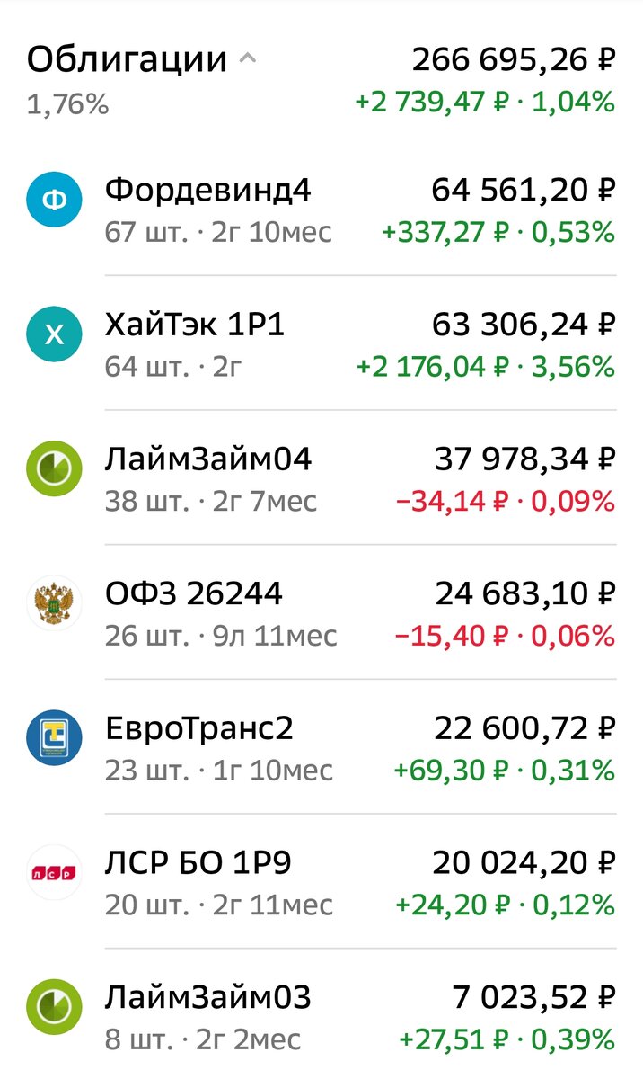 Взято из личного кабинета с целью иллюстрации