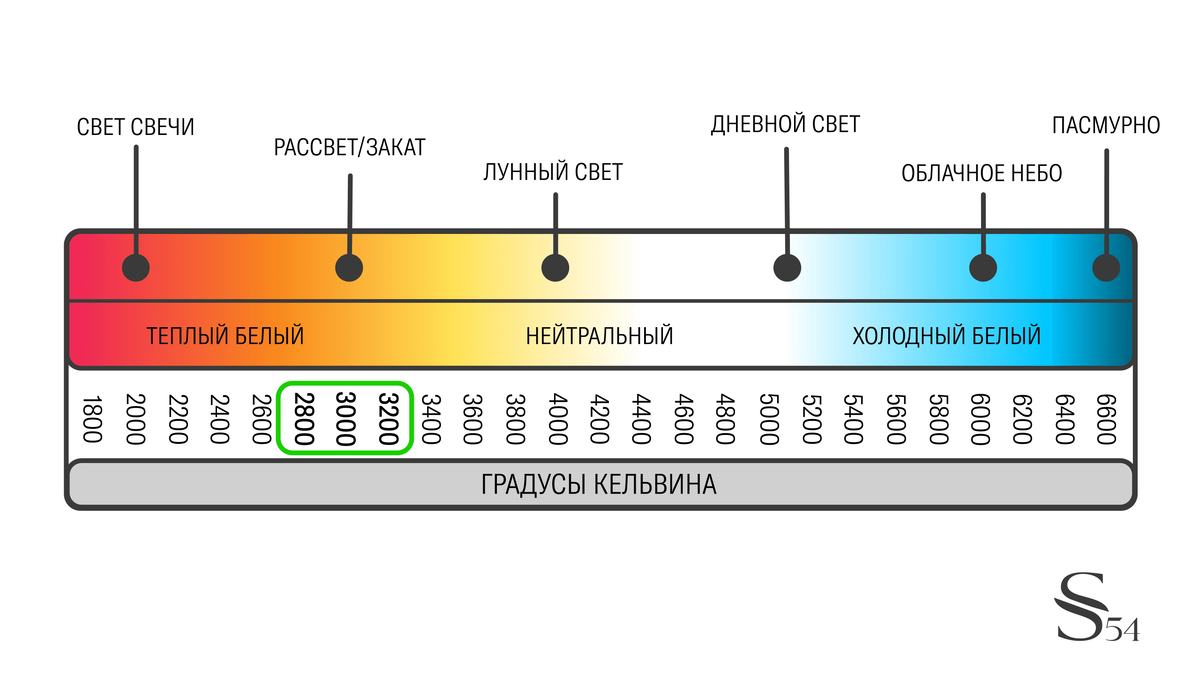 Температура света для ванной комнаты