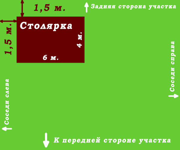 План тыла участка на скорую руку.