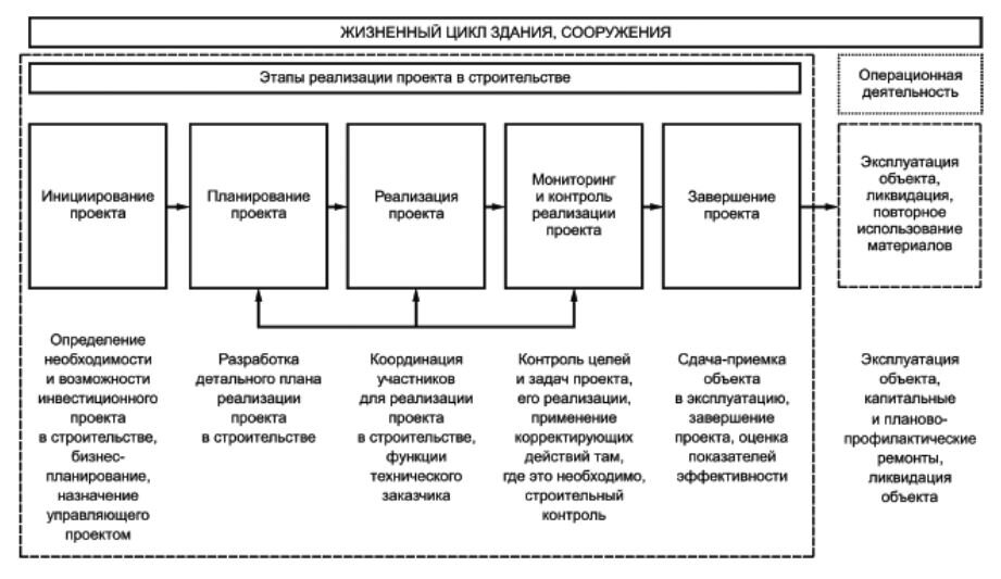 Рисунок А.1
