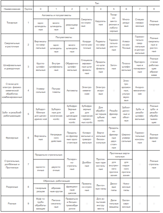 Классификация металлорежущих станков