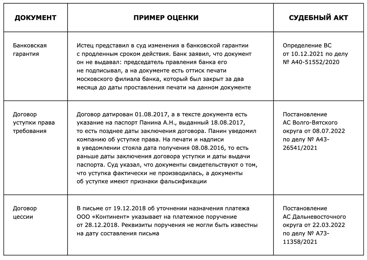 Оппонент представил в суд документ, оформленный задним числом. Как  исключить доказательство из дела | Юридическая группа НОВАТОР | Дзен