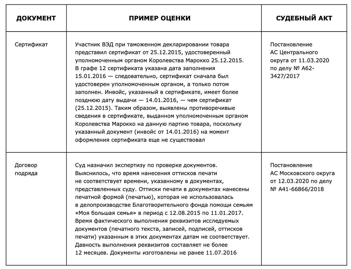 Оппонент представил в суд документ, оформленный задним числом. Как  исключить доказательство из дела | Юридическая группа НОВАТОР | Дзен