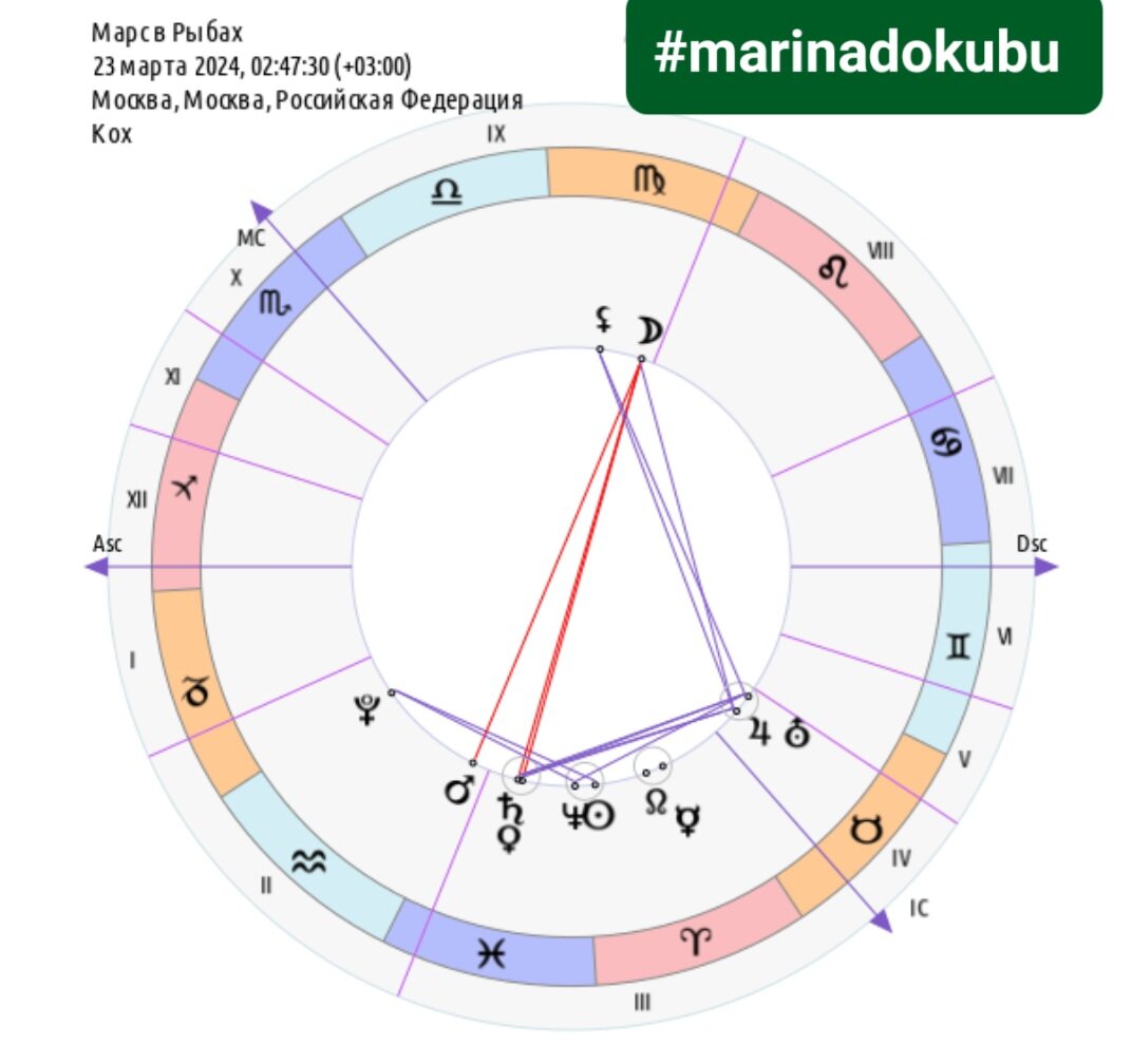 Коридор затмений в мае