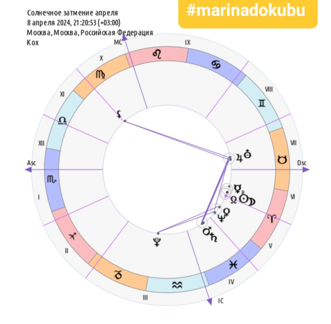 Какой сейчас коридор затмений