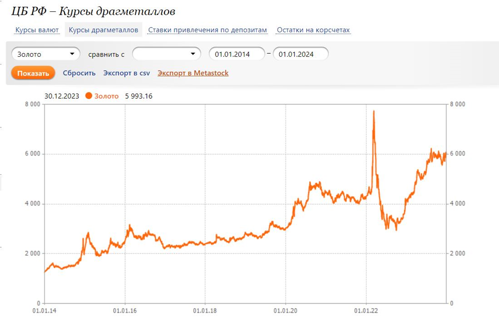 Информация с сайта - mfd.ru