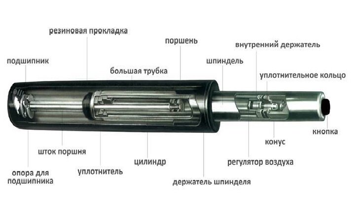 Устройство газлифта