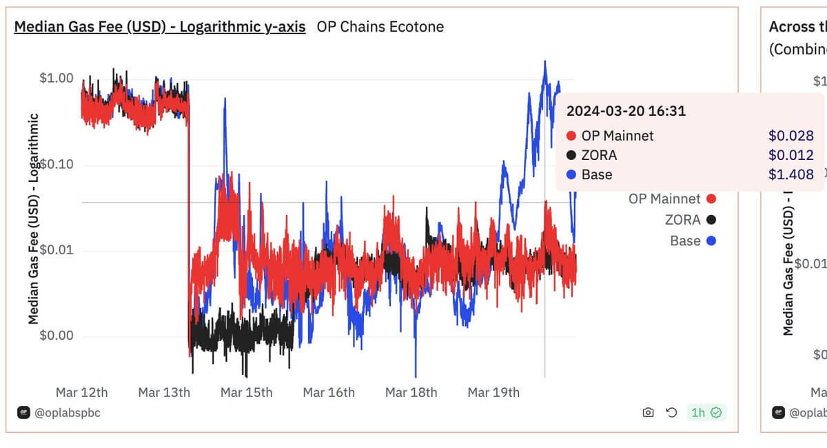почему без конца