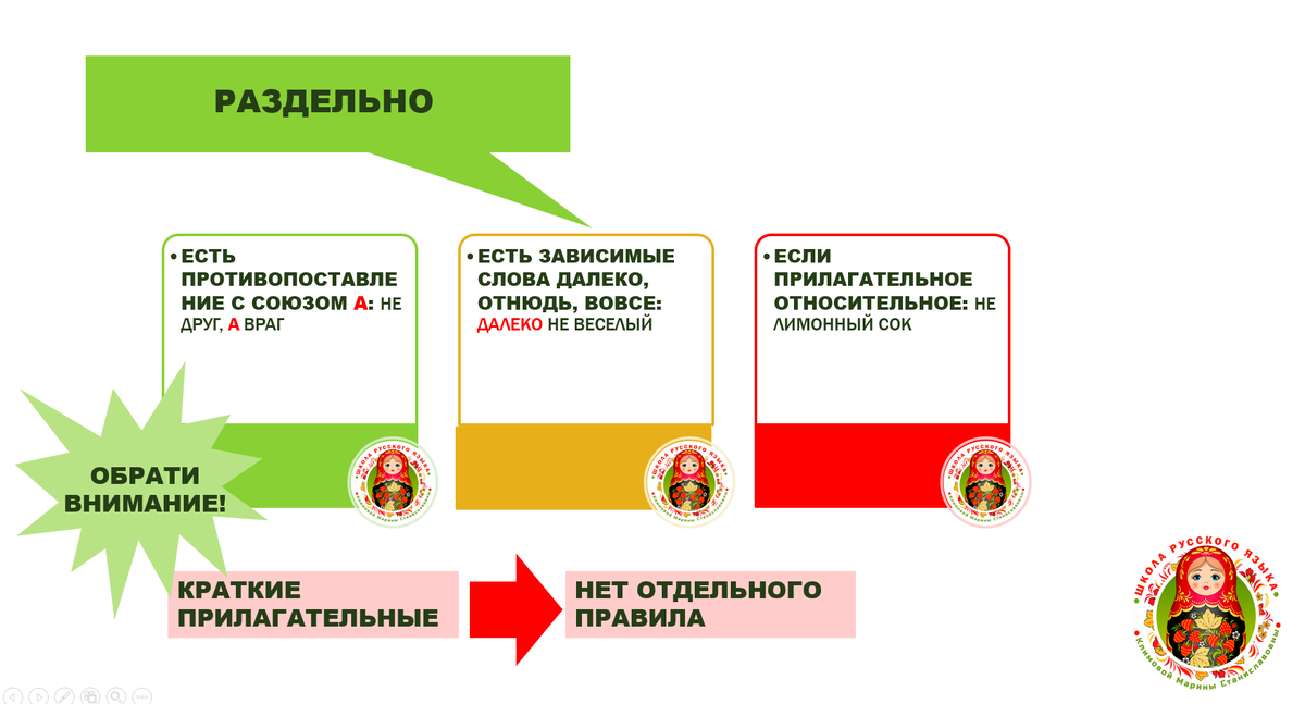 Схема © Школа русского языка Климовой Марины Станиславовны