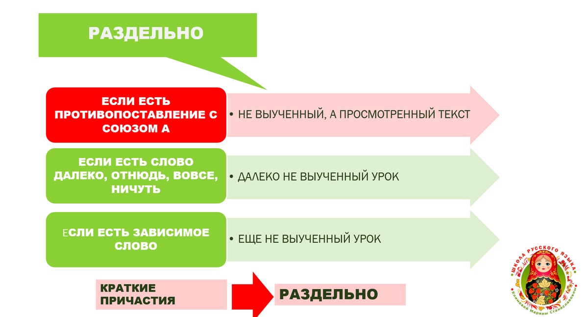 Схема © Школа русского языка Климовой Марины Станиславовны 