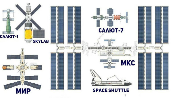 Станция 2 сравнение