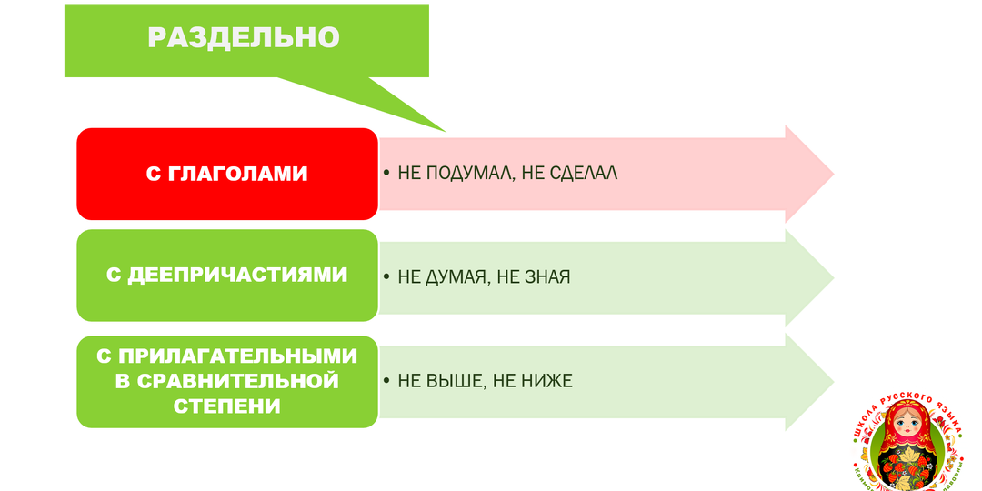 Правописание НЕ с глаголами и другими частями речи