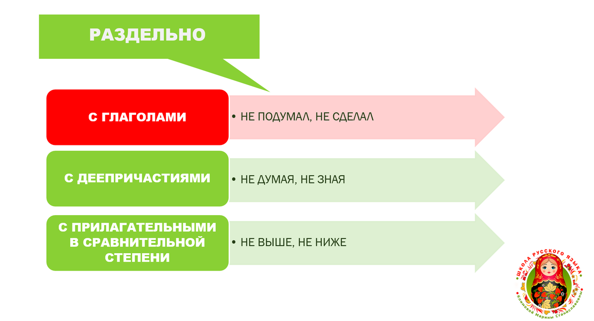 Схема © Школа русского языка Климовой Марины Станиславовны