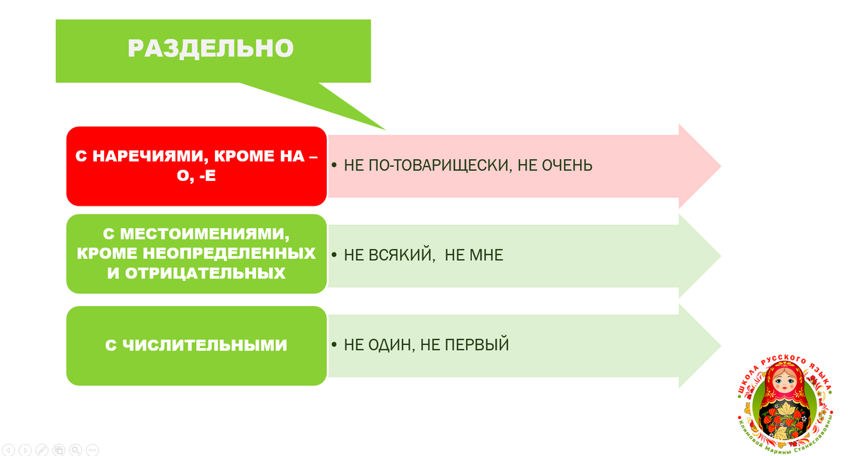 Схема © Школа русского языка Климовой Марины Станиславовны