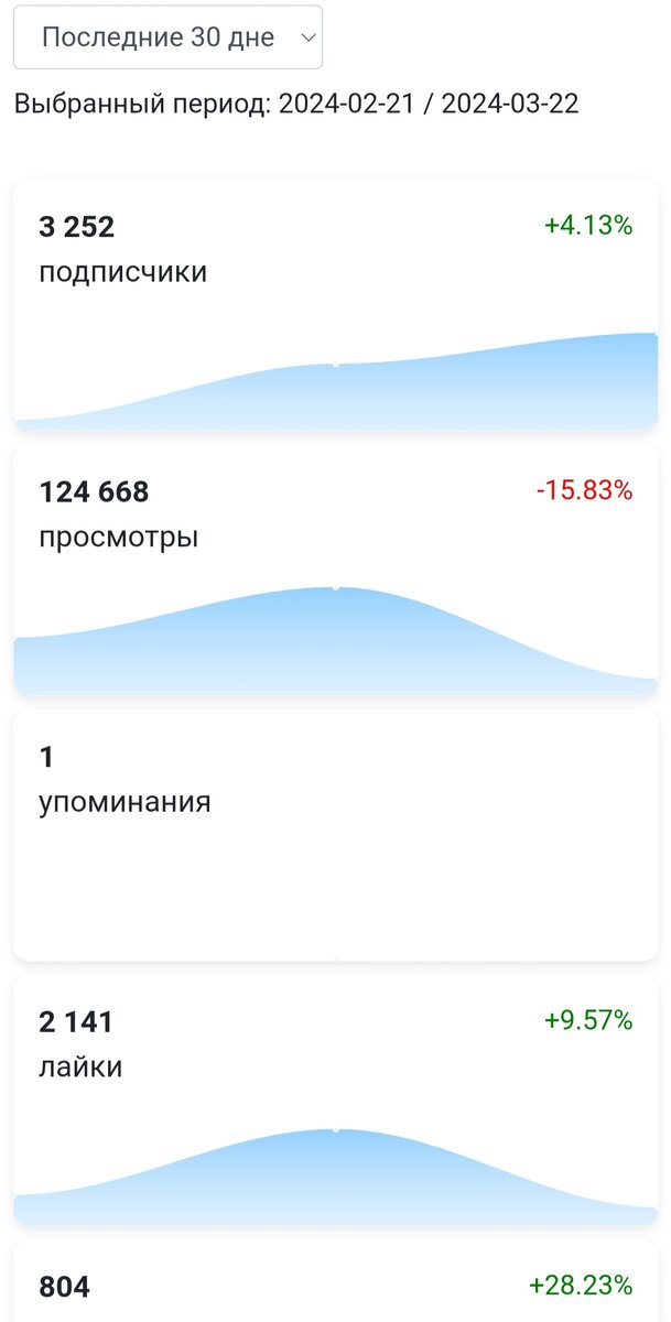 За месяц