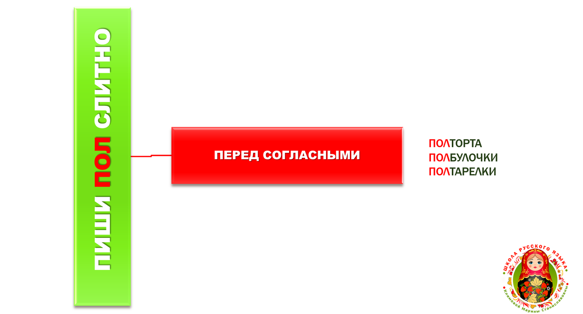 Схема © Школа русского языка Климовой Марины Станиславовны