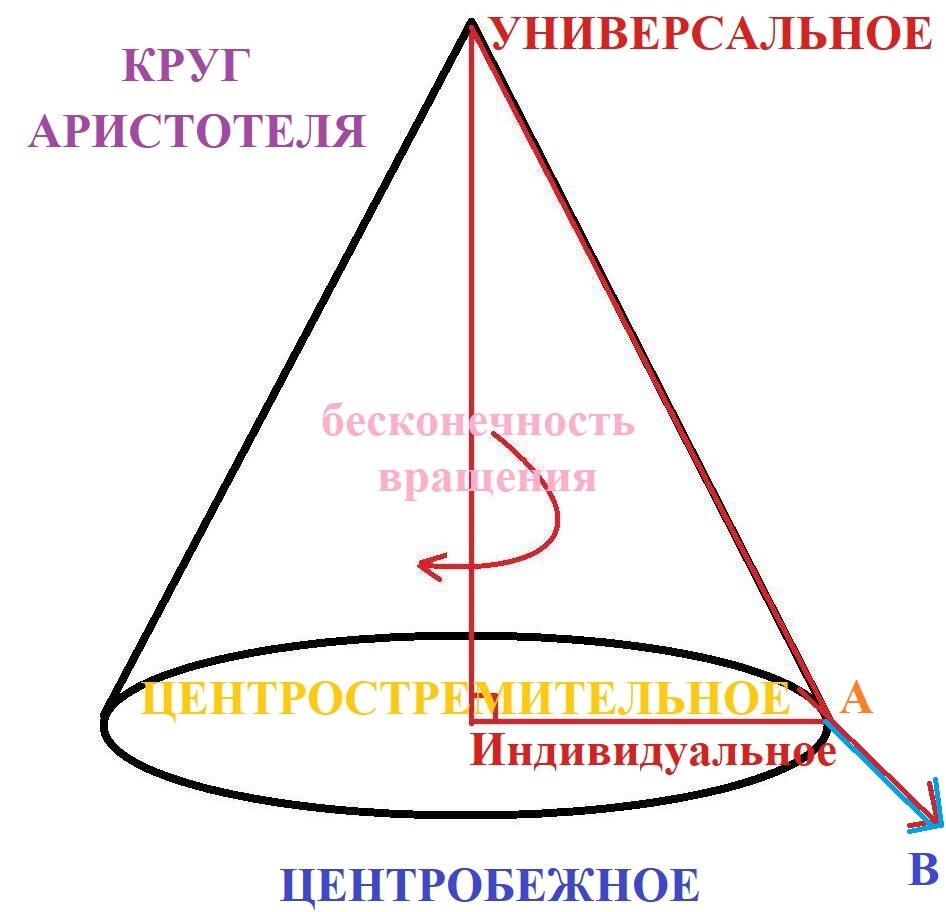 Универсальное | Сложно о простом | Дзен