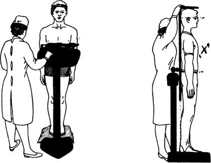 Измерение массы тела роста алгоритм. Антропометрия измерение роста и веса пациента. Антропометрия измерение роста алгоритм. Антропометрия взвешивание измерение роста. Антропометрия окружность грудной клетки.