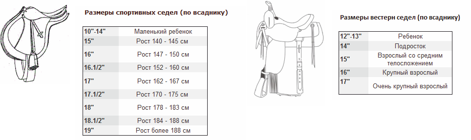 Размерная таблица хомутов для лошади. Размеры недоуздков для лошадей таблица. Таблица замеров сёдел для лошади. Таблица размеров седла по лошади.