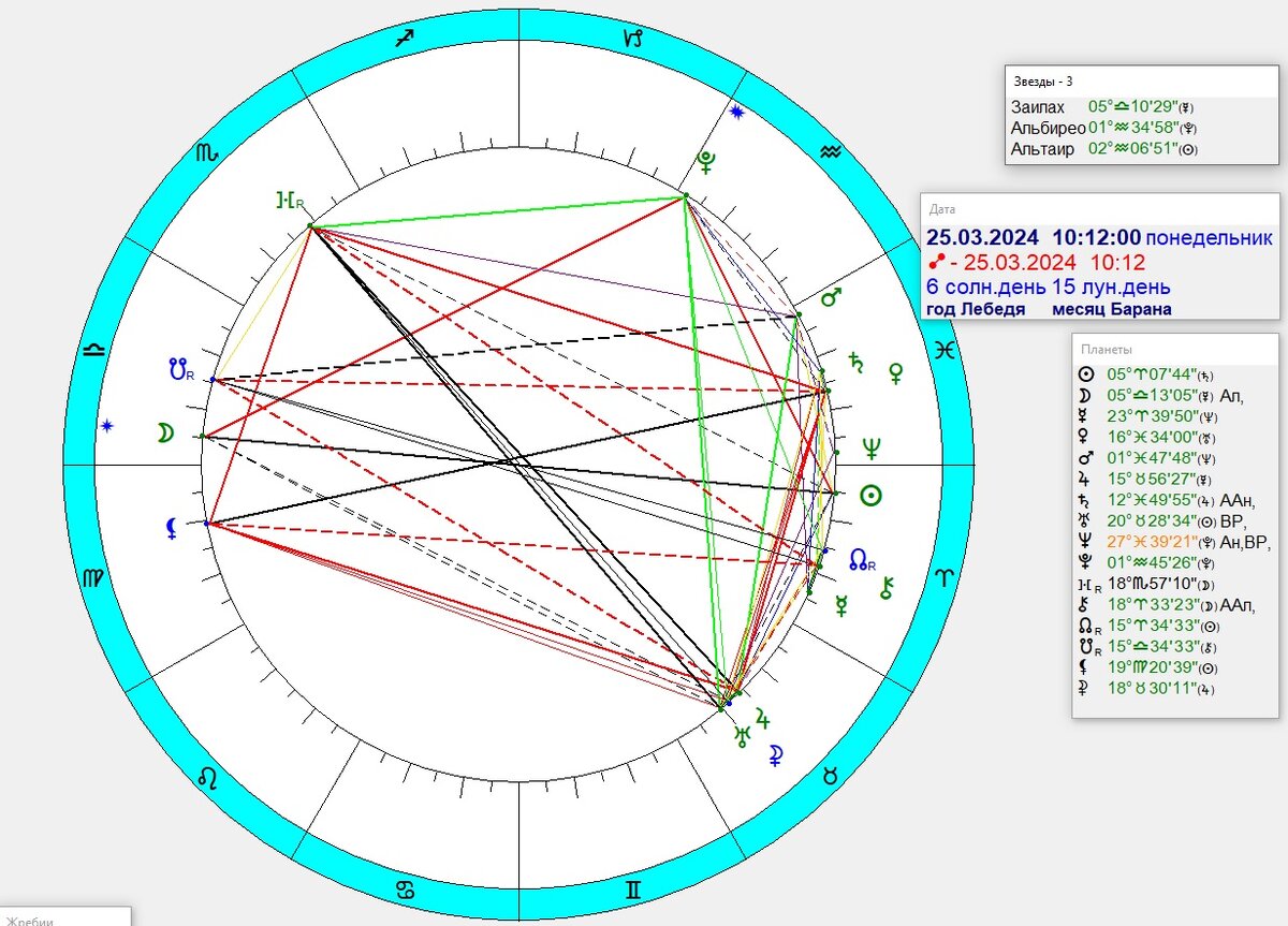 Космические проекции планет в момент Лунного затмения 25.03.24 г. в совершенно условно принятой схеме расположения знаков зодиака в астрологических программах.  Луна и Солнце в точной оппозиции вблизи Лунных узлов. 
