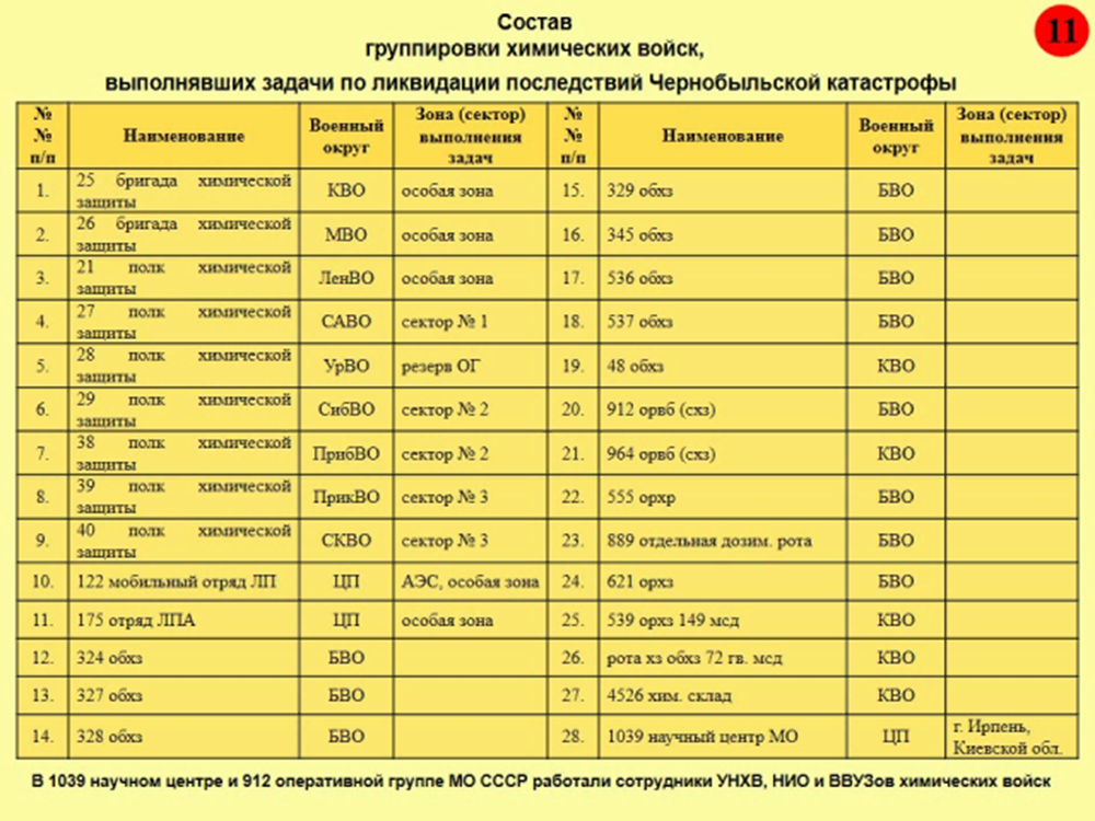 Материалы интернет портала Минобороны России 