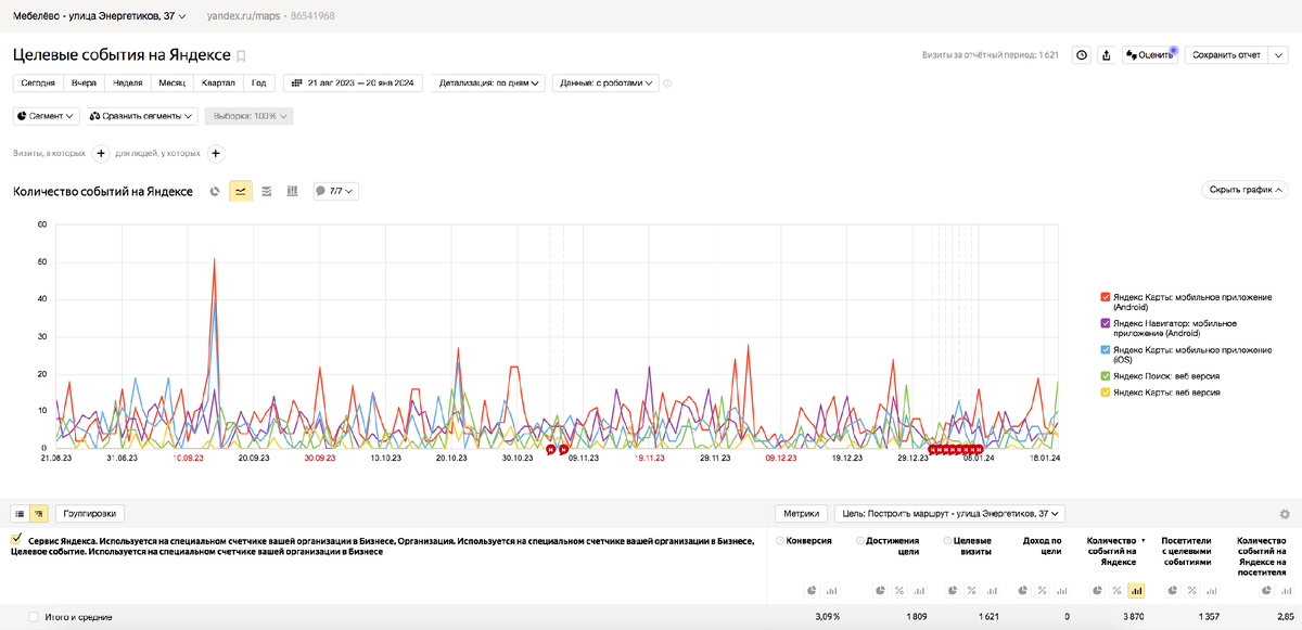 Тройка безлимитная карта для проезд. Прайс на персональные тренировки. Сколько киловатт в месяц. 6 месяцев тариф. Тариф план билайн.