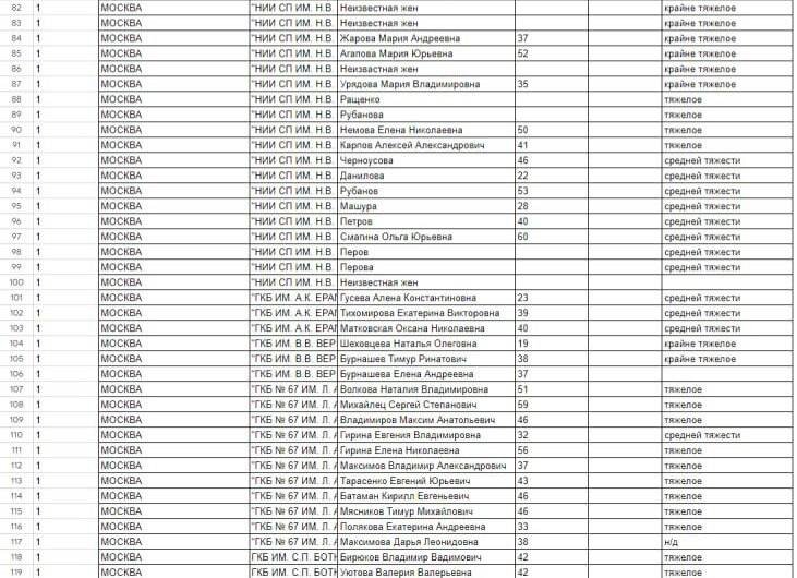 Id card киргизия. Как получить гражданство россии гражданину киргизии. Статистика по туризму кыргызстан. Сколько граждан киргизии. Миграция в кыргызстан из россии.
