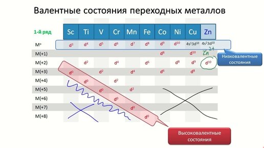 Download Video: Чепраков А.В.-Координационные соединения переходных металлов- 1. Основы координационной химии