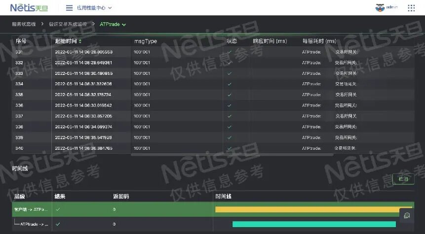 Рис. 2: Многоэтапное отслеживание сделок 