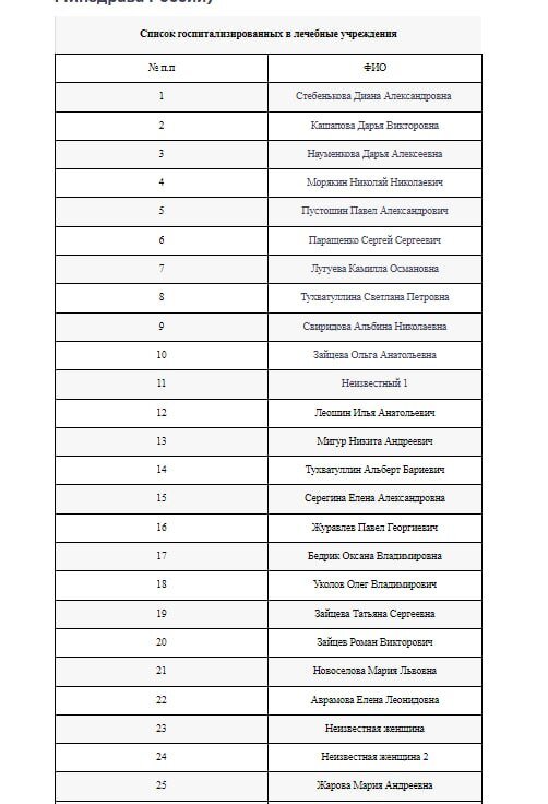  📷    Теракт в подмосковном в «Крокус сити холле». Главное к этому часу Марина Шарт