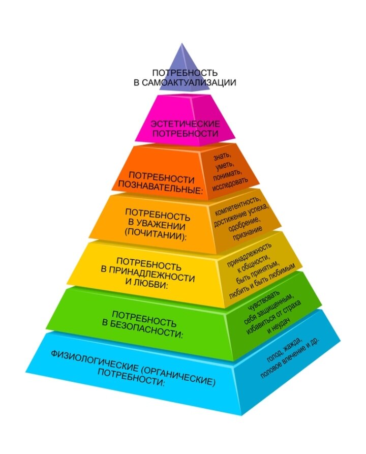 Иллюстративное фото пирамиды потребностей Маслоу